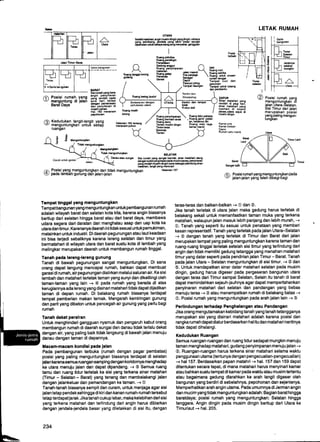 UT R
Sodildmat.hdi,aminmimdiminya.Edingin.6haya
yang 3oimbang, iaM6la ysng lobih be$r sngal
dirdukan untd(cslB!68i.hg yang mrryobar, ggngg@
I
R&g ahililas
REng pondimin
P6E6diren
LETAK RUMAH
aR@ng tangga
Irdang
rE
Gans bangunan
E
!
&
J
fi Posisi rumah yang
:,/ menguntung di jalan
Barat Daya
fi K€dudukan langit-langit yang
9/ menguntungt<ari' untu[ sirtia[
ruangan
c6
BARAT
Sisi rumh yang km
!ngrn p6nylnaran
yano rsndah Pada
aord hari lsrikal
dongan p€mnasn
dsn ponyilauan dl
mGim pams.
HEl. 162 remnam
pepohomn
Rung kding (3udd
BerlaMMn dengan
pedukaEh udara
Kanlor dan
Woeskshop
lGntor dan lempat
ksXr
RrEoq slat
OAPUB
Sinar malahari vano
rgndah di psgi ha{
lrnar matahari ygng
nyamgn di mutim
pars,udam B6juk di
mGtm otngtn
Kamar pria
Kamar belajar
Dapur
Rumah stu ruanq
@ eosisi rumah yang
menguntungkan di
ialan Utara-S€latan.
Sisi Timur dari jalan
merupakan posisi
yang paling mengun-
lungkan
LheE
Rung ruik
lo@0
Halamn 162 tontang
remmn pohs
RBng porryimpemn
R@ng bemin snak
Bung tamu
Tamn musim dircin
TeEstes
BoErda
Tsmn
R€ng tilur p€keria
. REng gsnli pakai-
En, bsiomur diri
Rueno olah raga
M€nguntungkan
Trdak mngurtuogksn
C@ok unluk garasi
lrdgui69kEn
Tidak mngunlungkan
,
y'; Damu atau sungai
SELATAiI
Sisi ruBh ysg sngEl bsmihi, 6imr mtahari.siang
d€mn$dutysgbssrpadamEimpams,p€nyimB
yeng rendsh iusih dingin,kersi s€bagai P€[tdung dE.
trffihari, lqngit yang ltrffini,
968l
Sangd balk
zr Posisi yang menguntungkan dan tidak menountunokan
(, pada lembah gunung da-n ialan-ialan /A Posisi rumah yang menguntungkan aada
r/ ialan-ialan yang telah dibagi-bagi
teras-teras dan balkan-balkan -+ O dan @.
Jika tanah terletak di utara ialan maka gedung harus terletak di
belakang sekali untuk memanfaatkan taman muka yang terkena
matehari, walaupun ialan masuk lebih paniang dan lebih murah, -+
O. Tanah yang seperti itu sesuai untuk penataan yang memberi
kesan representatif . Tanah yang terl€tak pada ialan Utara-Selatan
-+ @ dengan tanah yang terletak di Timur dan Barat dari ialan
merupakan tempat yang paling menguntungkan karena taman dan
ruang-ruang tinggal terletak setelah sisi timur yang terlindung dari
angin dan tidak memiliki gedung tetangga yang menahan matahari
timur yang datar seperti pada pendirian jalan Timur - Barat. Tanah
pada ialan Utara - Selatan menguntungkan di sisi timur. -+ @ dan
@. Untuk mendapatkan sinar datar matahari selatan pada musim
dingin, gedung harus digeser pada pergeseran bangunan utara
dengan teras dari Timur sampai Selatan, Selain itu tanah di barat
dapat memindahkan sejauh-jauhnya agar dapat mempertahankan
penyinaran matahari dari selatan dan pandangan yang bebas
menuju teras -+ @ atau menempatkan rumah di belakang batas -+
O. Posisi rumah yang menguntungkan pada arah lalan lain -+ @
Perlindungan terhadap Penghalangan atau Pandangan
Jika orang mengutamakan kebidang tanah yang tanah tetangganya
merupakan sisi yang disinari matahari adalah karena posisi dan
rangkarumahdapatdiaturberdasarkan hal itu dan matahari nantinya
tidak dapat dihalangi.
Kedudukan Ruangan
Semua ruangan-ruangan dan ruang tidur sedapat mungkin monuju
taman menghadap matahari, gudang penyimpanan menuiuialan -e
@. Ruangan-ruangan harus terkena sinar matahari selama waku
penggunaan utama (tentunya dengan pengecualian-pengecualian)
-r hal '157. Berdasarkan papan matahri -+ hal. 157 dan 159 dapat
ditentukan secara tepat, di mana matahari harus menylnari kamar
atau bahkan suatu tempat di kamar padawaktu atiau musim tertentu
atau bagaimana gsdung diarahkan ke arah langit digeser oleh
bangunan yang berdiri di sebelahnya, pepohonan dan sejenisnya.
Memperhatikan arah angin utama. Pada umumnya di J€rman angin
dan mucim yang tidak menguntungkan adalah: Bagian barat hingga
baratdaya; posisi rumah yang menguntungkan: Selatan hingga
tenggara. Angin dingin pada musim dingin bortiup dari Utara ke
Timudaut -+ hal. 205.
Halamn l57
Tempat Unggal yang menguntungkan
Tempat bangun€m yang m€nguntungkan untuk pembangunan rumah
adalah wilayah barat dan selatan kota kita, karena angin biasanya
bertiup dari selatan hingga barat atau dari barat daya, membawa
udara segera dari daratan dan menghalau asap dan uap kota ke
utaradan timur. Karenanyadasrah ini tidaksesuai untukpemukiman,
melainkan untuk industri. Di daerah pegunungan atau laut keadaan
ini bisa terjadi sebaliknya karena lereng selatan dan timur yang
bermatahari di wilayah utara dan barat suatu kota di lembah yang
melingkar merupakan daerah untuk membangun rumah tinggal.
Tanah pada lereng-lereng gunung
Tanah di bawah pegunungan sangat menguntungkan. Di sana
orang dapat langung mencapai rumah, bahkan dapat membuat
garasi di rumah, air pegunungan dialirkan melalui saluran air' Ke sisi
lembah dan matahari terletak taman yang sunyi dan dikelilingi oleh
taman-taman yang lain -+ @ pada rumah yang berada di atas
kerugiannya ada lereng yang disinari matahari tidak dapat diiadikan
taman di depan rumah. Di belakang rumah biasanya terdapat
tempat pemberian makan ternak. Mengarah kemiringan gunung
dan parit yang dibeton untuk pencegah air gunung yang perlu bagi
rumah
Tanah dekat perairan
Untuk menghindari gangguan nyamuk dan pengaruh kabut orang
membangun rumah di daerah sungai dan danau tidak terlalu dekat
dengan air, yang paling baik tidak langsung di bawah jalan menuiu
danau dengan taman di depannya.
Macam-macam kondisi pada ialan
Pada pembangunan terbuka (rumah dengan pagar pembatas)
posisi yang paling menguntungkan biasanya terdapat di selatan
jalan karena semua ruangan samping dengan koridomya m€nghadap
ke utara menuju jalan dan dapat dipandang. -i O Semua ruang
tamu dan ruang tidur tedotak ke sisi yang terkena sinar matahari
(fimur - Selatan - Barat) yang tenang dan membelakangi jalan
dengan jalankeluar dan pemandangan ke taman. -+ O
Tanah-tanah biasanya sempit dan curam, untuk meniaga agar sisi
jalan tetap pendek sehingga di kiri dan kanan rumah-rumah tersebut
tetap terdapatiarak. Jikatanah cukup lebar, maka kelebihan dari sisi
yang terkena matahari dan terlindung dari angin harus dibiarkan
dengan jendela-jendela besar yang diletakkan di sisi itu, dengan
234
 
