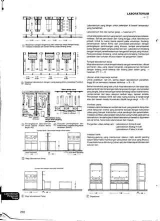 (
F- 3,125
---+- 3,125 | 3,125 J- 3,125 ----.i
/? Besarnya ruangan tergantung dari besarnya meja (tempat kerja),
!/ lnstalasi-instalasi dan lemari-lemari pada dinding lantai.
,_9.29 , 3,7q _+_ 199. _+_ 7,so
-
(4,00) (4,00) (3,00) (8,0o)
/a Kesatuan laboratorium dengan ruang paiang klinik universitas Franklurt
1) qMamzl
LABORATORIUM
,U
Laboratorium yang dingin untuk pekeriaan di bawah temperatur
yang berlebihan.
Laboratorium foto dan kamar gelap + halaman 271.
Untuk bidang laboratorium yang sempit, ruang bekerlatanpa instalasi-
instalasi. Sel-sel percobaan dan ruang tunggu untuk laboratorium
pribadi. Untuk itu ruang utama seperti pada umumnya. Gudang,
penyimpanan bahan kimia dan percobaan-percobaan dengan
perlengkapan perlindungan yang khusus, tempat penyimpanan
isotop dengan wadah yang kuatdan lain-lain. Laboratorium binatang
dengan tempat pemeliharaannya mengambil tempat yang khusus,
Pada percobaan binatang, untuk setiap ienis binatang mempunyai
peralatan dan tuntutan khusus dalam hal pergantian udara.
Tempat laboratorium kerla:
Meja laboratorium untuk tempat bekerja sangat menentukan, dibuat
permanen atau yang dapat bergerak, pengukurannya termasuk
dengan bidang untuk bekerja dan bidang jalan dalam gang. -)
halaman2Tl O-@
Ukuran untuk meja kerja normal:
Untuk praktikum 120 cm, sering dalam laboratorium penelitian,
tinggi 80 cm termasuk instalasi listriknya -r @ - @.
Bahan konstruksi yang baik untuk me.la laboratorium dari pipa baja,
alasnyaterdiridari lempenganbatutanpasambungan, dari porselen
yang langka, bahan lempengan tahan terhadap bahan-bahan kimia.
Lemari-lemari dari kayu ataupun serbuk kayu, lapisan sintetis.
Penyediaan instalasi listrik dari atas ruang kosong di langit-langit
atau dari bawah melalui konstruksi dibalik langit-langit -+ @ - O.
Ventilasi udara:
lnstalasi udara bertekanan rendah dan kuat, yangterakhirdianjurkan
untuk bangunan institut yang berlantai banyak dengan kebutuhan
udara yang banyak. Kebutuhan untuk pendingin dan pelembaban.
lnstalasi ventilasi udara adalah kebutuhan yang mutlak pada semua
laboratorium, terutamaiikadi dalam laboratorium tersebut, digunakan
zat-zat kimia, harus ada udara keluar dan masuk.
Pergantian udara setiap jam: Laboratorium Kimia 8-kali
Laboratorium Biologi 4-kali
Laboratorium Fisika 3-4 kali
lnstalasi listrik:
Gedung-gedung yang mempunyai stasiun trafo sendiri penting
dalam faktor-faktor sambungan yang besar dan arus yang khusus.
Pusat listrik harus dilindungi (tahan api)dan tidak dapatdilintasioleh
saluran lain.
@ Digesrorasi
N
1
o
I
o@.
I
J.
T
o_
d
I
Balkon dectan kanar
ysng permanen
/6 Perlengkapan laboratorium 61 Susunan perlengkapan dari
9/ llmiah Utama. (Fabrik warna :/ kotak-kotak. lnstalasiyangdapat
Bayer AG) dinaikkan (BASF).
Sumber listrik dengan mela yang menempel
Sumber listrik + kerja tempel dengan lemari bawah
@ rrlela laboratorium Fisika
r0+- eo I
 