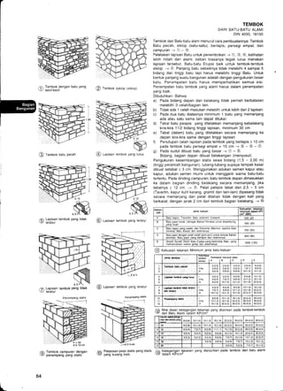 rn Tembok dengan batu yang
Y kecil-kecil @ rembok zyklop (siklop)
@ fembok batu Pecah
TEMBOK
DARI BATU.BATU ALAMI
DtN 4095, 18195
Tembok dari Batu-batu alam menurut cara pembuatannya: Tembok
Batu pecah, siklop (satu-satu), berlapis, persegi empat, dan
campuran-+O-@.
Peletakan lapisan Batu untuk penembokan -.l O, O, @, kelihatan
lebih indah dan alami, beban biasanya legak lurus menekan
lapisan tersebut. Batu-batu Erupsi baik untuk tembok-tembok
siklop. -+ @. Panjang batu sebaiknya tidak melebihi 4 sampai 5
bidang dari tinggi batu tapi harus melebihi tinggi Batu. Untuk
bentuk panjang suatu bangunan adalah dengan pengukuran besar
batu. Penempatan batu harus memperhatikan semua sisi.
Penempatan batu tembok yang alami harus dalam penempatan
yang baik.
Dibutuhkan: Bahwa:
a) Pada bidang depan dan belakang tidak pernah berbatasan
melebihi 3 celah/bagian lain.
b) Tidak ada 1 celah masukan melebihi untuk lebih dari 2 lapisan.
c) Pada dua batu diatasnya minimum 1 batu yang memanjang
ada atau satu sama lain dapat ditukar.
d) Tebal batu pelapis yang ditelakkan memanjang kebelakang
kira-kira 11/2 bidang tinggi lapisan, minimum 30 cm
e) Tebal (dalam) batu yang diletakkan secara memanjang ke
depan kira-kira sama dengan tinggi lapisan
Penutupan celah lapisan pada tembok yang berlapis > 10 cm
pada tembok batu persegi empat = 15 cm -+ @ - @ - @
Pada sudut dibuat batu yang besar -+ O - @.
Bidang, bagian depan dibuat belakangan (menyusul)
Pengukuran keseimbangan statis sewa bidang (1,5 - 2,00 m)
(tinggi perancah bangunan), lubang-lubang supaya tampak kasar
dibuat setebal < 3 cm. Menggunakan adukan semen kapur atau
kapur, adukan semen murni untuk mengganti warna batu-batu
tertentu. Pada dinding campuran, batu tembok depan dimasukkan
ke dalam bagian dinding belakang secara memanjang, jika
tebalnya > 12 cm. -+ @. Pelat pelapis tebal dari 2,5 - 5 cm
(Tavertin, kapur kulit kerang, gramit dan lain-lain) dipasang tidak
secara memanjang dan pelat ditahan tidak dengan kait yang
berkarat, dengan iarak 2 cm dari tembok bagian belakang.+ @
T
1,50
I
I
T
l
1,50
l
L
f)
s)
@ [13',i?"
tembok vang tidak @ Lapisan tembok yang teratqr
A Lapisan tembok
a-l teratur
@ lapisan tembok yang teratur
/6 Tembok campuran dengan
!7 penampang yang statis
t)d=4cfr
r^ P€lapisan pelat statis yang statis
U/ yang kurang baik.
@
ffiyang tidar
(elom
Pok
Jenis batuan
Kekuatan tekanan
minimum dalam KPI
cm2 fMNl
Balu kapur, Travertin, Batu sedimen Vulkanik 200 {20
B Balu pasir lunak, {dengan Bahan Perekal untuk disambung,
vanq kuat) 300 {30)
c Batu kapur yang padat, dan Dolomile (Marmor, sejenis batu
mineral) Batu Basalt dan sejenisnya. 500 (50)
D Balu pasir dengan celah-celah (pon-pori) untuk tempat Bahan
perekat). Batu pasir yanq berlapis dan sejenisnya
800 (80)
E Granit, Syneit, Diorit, Batu Cadas yang berkristal, Batu yang
memancarkan warna qelao dan seienisnya.
1200 (120)
@ Kekuatan lekanan Minimum jenis batu-batuan
Janis tambok ar;-ia;- Kelompok henurd laber
""."n lA lB lc lD lE
1
2
3
iembok batu p#ah I
lli lla
flt
20,2)
?0,2)
3(0,31
21o.2)
3(0,3)
5i0,5)
3(0,3)
5(0,5)
6(0,6)
4(0,4)
7 0,71
1O ( 1.0)
6(0,6)
9(0,9)
12 11,2)
5
3
&Fis lnYbok ya{ he$ I
ll/lla
ilt
3(0,3)
s(0,5)
6(0,6)
5 (0,s)
7 O.71
10 (1.0)
6 (0,6)
9(0 9)
121,2J
I (0,8)
1 2 (1,2)
1 6 (1,6)
10(1,0)
16 (1,6)
222,2)
7
8
I
L+is r€dok ti&k t*tq I
ll/lla
llt
4 (0,4)
7 O,71
1 0ir.0)
6(0,6)
9(0,9)
1211.2J
8(0,8)
121,2)
16(1,6)
10
16
0)
,6)
2
1 6 (1,6)
222,2)
30{3,0)
10
l1
12
FoMpsg slatis I
tlla
il1
8(0 8)
121,2)
r 6 (1,6)
10(1,0)
16 (1,6)
222,2)
16 (1,6)
222,2)
30(3,01
2212.21
30(3,0)
40(4,0i
30 (3,0)
40(4,0)
50(5,0)
6a Nilai dasar ketegangan lekanan yang diizinkan pada tembok-tembok
lll dari Batu Alami dalam KP/cm'
uiqdr ss4rFw
dlin dan uHa fdg 8(0,8) 10 (1.0) 121,2) 16 (1.6) 30{3 0) 4014,0) 50(5,0)
lo e(0,8) 1 0 (1,0) 12 11,2) 6(1.6) 2212,2) 30(3.0) 40 (4,0) 50 (5.0)
2 t2 6(0,6) 7(0,7) 8(0,8) 11 (1 I) 15(1,5) 22 t2.2 30(3,0) 40(4,0)
3 t4 4(0,4) 5(0,5) 6(0,6) 8(0 8) 10 ( 1,0) 14{1,4) 2212,21 30{3,0)
16 3(0,3) 3(0.3) 4 (0.4) 6(0,6) 7 lo,7) r0 (1,0) 1 4 (1,4) 2212,21
5 t8 3(0.3) 4 (O,4) 5(0,5) 710,7) 10 (1,0) 14 (1,4)
6 20 3(0,3) 5 (0,5) 7(0,7) 10(1,0)
@ flffl"lt?i#kanan
yans dianjurkan pada tembok dari batu alami
h<3d
d=12cm
64
 