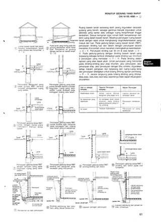 Data Arsitek Jilid 1 Data Arsitek Jilid 1
