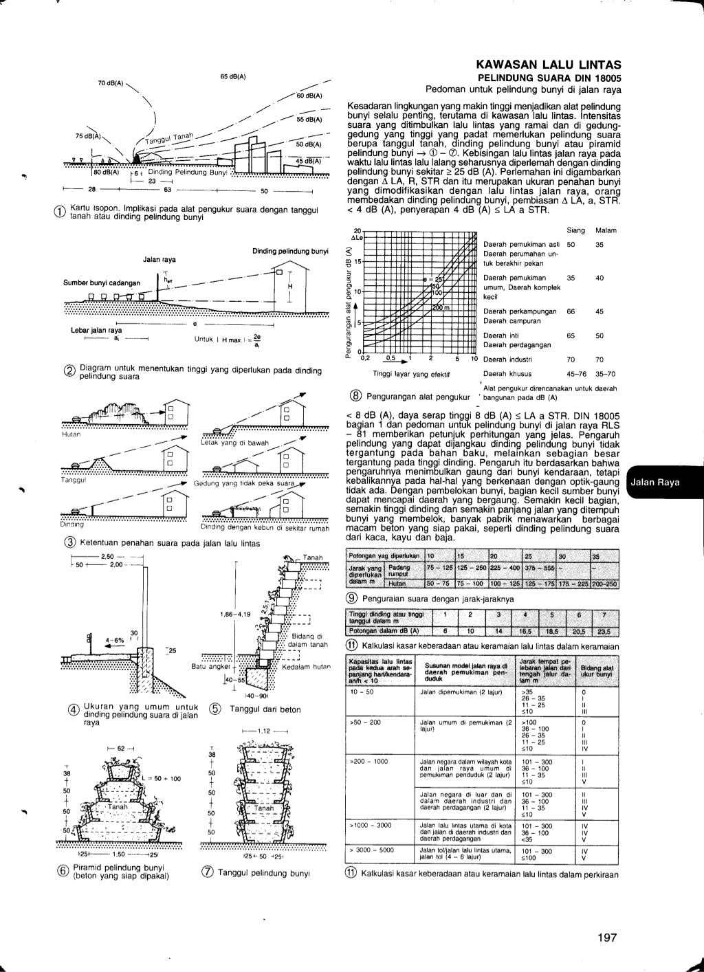 Data arsitek jilid 1