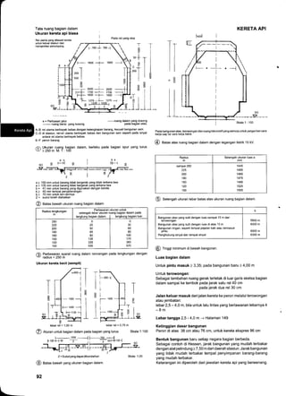 F__ 1600 _1-- 1600 _-
^.JIT5001 r oo
o
ol
N
]- zooo I zooo i
f- tzoo ' rzoo ------l I
1600
--t- 1600 ---l
nts-)- ers-4
.^ 1435 I 1435 ,
vt t--;-i--r- I
r
Tata ruang bagian dalam
Ukuran kereta api biasa
Rel utama yang dilewati kereta
untuk keluar stasiun dan
transportasi penumpang
e = Perluasan jalur
-
ruang berisi yang kosong
-ruang
dalam yang kosong
pada bagian atas.
A-B rel utama bertrayek bebas dengan kelengkapan barang, kecuali bangunan seni
C-D di stasiun, rel-rel utama bertrayek bebas dan bangunan seni seperti pada sinyal
antara rel utama bertrayek bebas
E-F peron barang
/i Ukuran ruang bagian dalam, berlaku pada bagian spur yang lurus
!/>250m M. 1:100
ab
- l---+.1 o'o
ba
l-H B
a > I 50 mm untuk barang tidak bergerak yang tidak terkena bea
a > 135 mm untuk barang tidak bergerak yang terkena bea
b = 4'l mm untuk barang yang digunakan dengan kereta
b > 45 mm tempat penyeberangan
b > 70 mm untuk lainiainnya
Z = sudut boleh diabaikan
@ art". bawah ukuran ruang bagian dalam
@ Rtrrrn untuk bagian dalam pada bagian yang lurus
z = Sudutyang dapatdibundarkan
@ 4"t". bawah yang ukuran bagian dalam.
92
I sxatat:too
Pada bangunan atas, terowongan dan ruang lokomotifyang semula untuk pergantian cara
kerja uap ke cara kerja listrik
@ a"t"" atas ruang bagian dalam dengan tegangan listrik 15 kV.
Radius
m
Setengah ukuran luas a
mm
sampai 250
200
180
150
120
100
1445
1455
1465
1475
1495
lczc
1555
@ Setengan ukuran lebar batas atas ukuran ruang bagian dalam.
h
Bangunan atas yang sulit dengan luas sampai 15 m dan
terowongan
Bangunan atas yang sulit dengan luas di atas 1 5 m
Bangunan ringan, seperti tempat pejalan kaki atau termasuk
pintu.
Penghubung sinyal dan tempat sinyal
5500 m
6000 m
6000 m
6300 m
@ ringgi minimum di bawah bangunan.
Luas bagian dalam
Untuk pintu masuk > 3,35; pada bangunan baru ) 4,00 m
Untuk terowongan:
Sebagai tambahan ruang gerak terletak di luar garis sketsa bagian
dalam sampai ke tembok pada jarak satu rel 40 cm
pada jarak dua rel 30 cm
Jalan keluar masuk darijalan kereta ke peron melalui terowongan
atau jembatan:
lebar 2,5 - 4,0 m, bila untuk lalu lintas yang berlawanan lebarnya 4
-8m
Lebar tangga 2,5 - 4,0 m -+ Halaman 149
Ketinggian dasar bangunan
Peron di atas 38 cm atau 76 cm, untuk kereta ekspres 96 cm
Bentuk bangunan baru setiap negara bagian berbeda.
Sebagai contoh di Hessen, jarak bangunan yang mudah terbakar
dengan alatpelindung ) 7,50 m dari daerah stasiun. Jarak bangunan
yang tidak mudah terbakar tempat penyimpanan barang-barang
yang mudah terbakar.
Keterangan ini diperoleh dari jawatan kereta api yang berwenang.
KERETA API
Pada rel yang sisa
il
II
I
J
s
I
I
_1
,fr,] Ih,'
IiI iJ li )trI il iE
1.,i:1,_:",:l I jI-#r-
el,s=_.ffI iE&l-E-ilg
lebar rel = 1,00 m lebar rel = 0,75 m
1l
SO
-vi
*"-|-'-
Radius lengkungan
m
Perbesaran ukuran untuk
setengah lebar ukuran ruang bagian dalam pada
lenqkunq baqian dalam I lenqkung bagian luar
250
U'E
200
190
180
'150
120
100
0
25
5U
65
80
135
335
530
0
30
65
80
100
170
365
570
6 Perbesaran syarat ruang dalam rancangan pada lengkungan dengan
v radius < 250 m
Ukuran kereta kecil (sempit)
JE--v-:o-;z*3 |
F------f -
2
Skala 1:100
 