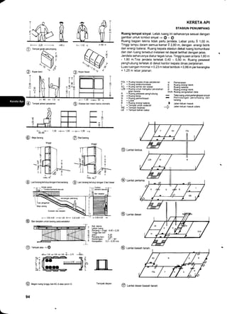7
t_ 2,20 _______1 t-45.i
Tempat gerak penumpang
t-- 1,'t0 -l
F-1,35 -+- 90 l
@ etatase dan mesin karcis otomatis
l-60 -l
KERETA API
STASIUN PENUMPANG
Ruang tempat sinyal. Letak ruang ini seharusnya sesuai dengan
gambar untuk tombol sinyal -+ @ - @
Ruang bagian teknis tidak perlu jendela. Lebar pintu 5 t,OO m.
Tinggi lampu dalam semua kamar 2 2,80 m, dengan energi listrik
dan energi baterai. Ruang kepala stasiun dekat ruang komunikasi
dan dari ruang tersebut instalasi rel dapat terlihat dengan jelas.
Jendela seharusnya diatur tegak lurus. Tinggi kusen antara 1 ,60 m
- 1,80 m.Tirai jendela terletak 0,40 - 0,50 m. Ruang pesawat
penghubung terletak di dekat kantor kepala dinas perjalanan.
Luas ruangan minimal = 0,23 m tebal tembok + 0,66 m per kerangka
+ 1,25 m lebar jalanan.
o
F 90 -+- 1,0 -t
@ Tempat jadwal perjalanan
--t-
60-80
@ r,l"iu or,rns
FDL = Ruang kepala d.nas perjalanan
F = Ruang telekomonikasi
SO = Ruang santai dan sosial
LZB = Ruang untuk mengatur perubahan
jalan kereta
R = Ruang pesawat penghubung
W = Ruang kerja
N = Ruang pemeriksaan
S = Loket
B = Ruang energi baterai
L = Tempat untuk onderdil
WE = Tempat reparasi
LB = Tempat bahan bakar
@ Lantai kedua.
@ Lantai pertama.
H Pemanasan
E Ruang energi listrik
K Ruang sakelar
P Ruang energi listrik
DVA Ruang pengolahan data
-
Tata ruang untukperlengkapan sinyal
Perlindungan penumpang dan
barang
Jalan keluar masuk
Jalan keluar masuk udara
I
I
I
AI
T
@
T
cn
- Ket. teknis
I Lebar ruang
p Panjang r tinggi: 4,40  2,30
;- Tinggi ban betr
si jalan: 4,20
X- Panjang ban: 4,20
I Kemiringan: 27" -30'
' Kecepatan: 0,3 - 0,35 m/s
)
+
1,30 --+- '1,50 ----+- 1,35 --t
@ nrt u"r"ns
6
tr
1
L
maks. 59.7'
@ Lacibarangtertutupdengan4lacisedang
@ Lacibarangtertutupdengan3lacibesar
@
(]) rampat< atas -+ @
15 15
f65r 1,50 -{-1,50 -+-1,50 -+- 2,70 ---11651
@ Bagan ruang tunggu ber-AC di atas peron lC
94
@ Lantai dasar.
@ untai bawah tanah.
:-
+N
l-jE3
[1
-"r"r-N
tinggi
tinggi
l- 3,52+,80 ----+ 1,60 +- 3,52+,80 ---..1
Ban berjalan untuk barang pada eskalator
l-
fampak depan
@ Lantai dasar bawah tanah
 