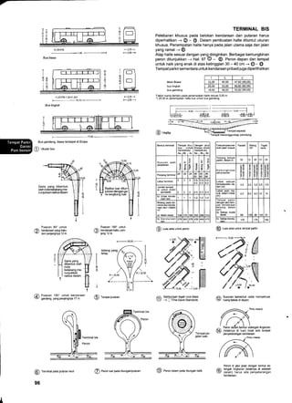 7
11,2oi7ot
1,40 _+
Bus biasa
t- 2,25-1
F2,50i
F2,25-)
F2.50
-
TERMINAL BIS
Pelebaran khusus pada belokan kendaraan dan putaran harus
diperhatikan + @ - @. Dalam pembuatan halte dituntut ukuran
khusus. Penempatan halte hanya pada jalan utama saja dan jalan
yang ramai --) @
Atap halte sesuai dengan yang diinginkan. Berbagai kemungkinan
peron ditunjukkan -+ Hal. 97 O - @. Peron depan dan tempat
untuk naik yang enak di atas ketinggian 30 - 40 cm -+ @- @
Tempat parkirsementara untuk kendaraan pribadi juga diperlihatkan
t1 ,20170+ 1 ,30+1 ,201
t--10,10+
Bus tingkat
Mobil Bias
bus tingkat
bus gandeng
Faktor ruang berlaku pada penempatan halte seluas 3,00 m
.) 25.00 m penempatan halte bus untuk bus gandeng
@ Hrt"
L L
12,00 40,50 47 62 {49.05
25.00 53.00 60.62 (62.05',1
18,00 46,50 53,62 (55,05)
@ Luas area untuk tempat parkir
l---> 15,00
Bus gandeng, biasa terdapat di Eropa
O ukuran bus
Putaran 90" untuk
f|) kendaraan yang kaku
v danpanjangnya12m
@
Terminal pada putaran kecil
96
Putaran 180" untuk
/i kendaraankaku. oan-
v ;ang12m
@ Luas area untuk peron
ffiffi,r tJ^r- ;
,/ ,/*..)f f'r'i!!I
W{: Iiiiiii
fl/-..$."":...liiiiii
til Sanlqungan tegak lurus biasa
l/ -+ I Time-SavetrStandards
T
I
x
F- 30,00
-
T
-
bidans yans f.- T
,e'iap
(m)l
T:yd
^=rr,ii  irn=';,'
,: [lr7 Putaran 180' untuk kendaraan
(!/ gandeng, yang panjangnya 17 m @ Tempat putaran 6a Susunan berbentuk radial memperluas
2 ruangbebasdidepan
Pintu masuk
Pintu masuk
Peron di jalur jalan dengan bentuk se-
/,A lengah lingkaran (letaknya di sebelah
l/ dalam) harus ada penyeberangan
kendaraan
{
Bentuk teminal Tempat khu.
sus untul
mendahului
Aa rBb I Ac
Dengan lalur
khusus untuk
mendahului
Ba I Bbt Bc
Susunan arah
perjalanan E
d
:E
r
I
c
:E
=
P
!
Panjang teminal 24 6-
0
36-
69
Lebarterminal 3 3 3
4,0 ,0
Jumlah tempal
a) untuk mobil
penderek 2 2 2 2-3
b) Untuk kenda-
I -2
Bidang pada ter-
minal alurkenda-
raan dan t dalam
t3l 17t ta! ,g! 11:
b) Kendaraan 276 7t
Paralel Miring Teg€k
rrah jalan masuk
Janlang tempat
)a*ir, dalam m 32 12 24 t2 24
emungkinan
!;
E
E
E+
6! E
-ebar sebuah
empatparkir,da-
am (m)
3,5 i,5 3,5
Leoar lalan ma-
suk, dalam meter
(m)
4,O ,0 8,0 4 14
Tempat parkir
denganjalurtem-
pat kendaraan
teilutup, dalam
(m')
a) Setiap mobil
derek 88 t3r 89
)) setiap kenda- 176 178 182
Radius luar
iukkandengan ga-
,,("H,)"nsah,inska ran
^
Peron dafam benluk setengah lingkaran
(14) (letaknya di luar) tidak ada tempat
- penyeberangankendaraan
@ Peron luar pada tikungan/putaran @ Peron datam padalikungan balik
 