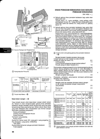 m.
@ rempat kerja Massa -+ @
Dasar-dasar ruangan -+ @
Yang menjadi ukuran untuk dasar-dasar ruangan adalah satuan
(E). Satuan ini untuk menghubungkan gedung dinas pemadam
kebakaran dengan berbagai macam tempat kerja yang luas pada
tempat-tempat kerja yang paling luas. Melalui satuan dasar-dasar
yang telah ditetapkan akan menghasilkan luas minimal ruangan
(lihat dalam penjelasan-penjelasan).
Ruang perlengkapan
Gudang untuk perlengkapan khusus
Ruang informasi
Termasuk ruang samping
Ruang umum:
Ruang cuci, kamar mandi, WC, ruang ganti, ruang pengering 3 E
Pos penjagaan, ruang santai, CoffeeShop 3 E
Tata Usaha 1 E
Ruang direktur/pimpinan petugas pemadam kebakaran 1 E
Pusat pegawai 'l E
98
DINAS PEMADAM KEBAKARAN DAN GEDUNG
PEMADAM KEBAKARAN
DtN 14092 + []
a) Sebuah gedung dinas pemadam kebakaran bagi usaha lokal
dapat terdiri dari:
Tempat kerja 4 E, ruang peralatan, ruang gudang untuk
perlengkapan khusus 1E, ruang informasi (ruang serba guna
untuk toko usaha dan sentral) 5 E, ruang umum 3 E, gedung
teknik 1 E
b) Sebuah gedung dinas pemadam kebakaran bagi usaha lokal
dan non lokal merupakan contoh pencegahan kebakaran dan
bantuan secara teknis, servis pusat, sarana perawatan, sarana
khusus dan sarana latihan, yang dapat terdiri dari:
Ruang kontrol 16 E, mobil ambulans 4 E, ruang perlengkapan,
gudang untuk perlengkapan khusus 4 E, ruang informasi 7 E,
ruang umum seperti ruang cuci, kamar mandi, WC, ruang ganti,
dan ruang pengering 4 E, ruang umum seperti pos penjagaan,
ruang santai, coffeeshop 3 E, tata usaha, ruang untuk pimpinan
dinas pemadam kebakaran 1 E, kendaraan dan perlengkapan
kerja, gedung teknik 2 E, ruang untuk dinas -ABC 4 E, bengkel
pusat (kebutuhan utama). Sejauh ini tidak tersedia bengkel
perawatan kerusakan sentral, bengkel perawatan utama 7)
9 E,
selama ini masih belum tersedia bengkel pengisian tabung gas,
bengkel sentral untuk merencanakan ruang gudang yang sesuai
sebagai tambahan.
(f Contoh-contoh untuk gedung-gedung dinas pemadam kebakaran
- -@
Bengkel-bengkel: bengkel pengisian tabung gas,
ruangan tabung cuci dan ruangan uji coba (minimal
panjang 26 meter dan lebar 3 m) 8 E
Lorong gudang 1 E
Lorong menara pengering dengan tembok latihan4)
Puncak cahaya di dalam menara 23 m 1 E
Direncanakan sebagai pengganti lorong menara pengering sebuah
instansi tabung pengering, jadi semua ini untuk ditempatkan di
dalam ruangan tabung cuci dan ruangan uji coba, yang harus
meliputi tempat-tempat minimum dan harus pula meliputi puncak
cahaya minimum 3 meter.
Bengkel pengisian tabung gas.
Perawatan, perbaikan, penyimpanan
terhadap sinar matahari5).
Ruang untuk dinas ABC
4E
termasuk perlindungan
4E
Bengkel mobil dan peralatan termasuk stasiun pengisi-
an aki, tempat menyatukan dengan ruang kontrol
yang tersedia 2 E
Ruang cuci
E = Unit
Ukuran peralatan umum petugas pemadam kebakaran dari salah satu
pabrik terbesar di Jerman.
.g
ts
Luas jatan gEmm *--t-.a
b, terusan (hanva 0,5 min b, 0,5 mn
orpenuxan Ire
tiang penyangga tersedia).
@ Rrrng kerja dan Pintu-pintu
4E
1E
1E
4E
1E
@
Perubahan ke@nderungan dalam jalan terusan
Susunan Ruangan dan Pengaturannya
I
Luas2l
mpar Kerji
Lebar
b,
minimal
Panjang
minimal
Pintu ke DIN 14092
bagian 2 (lebarjalan
terusan)
brx tinggi)
Satuan (E) untuk
hitungan setelah
bagian 2.23 m2
1
(kemungkinan
untuk dihindai)
2
3
4
4,5
4,5
4,5
4,5
8
10
3,5 x 3,5
3,5 x 3,5
3,5 x 3,5
3.5x4
I
11,25
14
14
'?)
Lihat juga di tabel 2 dalam penjelasan 3)
sama dengan 114 atea patkir
Mobil dinas kebakaran
T€mpat
rcda
Panjang
dalam
mm
tertinggi
kg U dalam mm
mm
gemua
bercd€
denqan
Satuan mobil pemadam koba-
kaEn LF I
Satusn mobil pemadam keba-
karan LF8
Satuan mobil pemadam keba-
karan LF 16
Satuan mobil pemadam
kebakaren LF 16 - TS
5450 ( 5800)
7490 ( 7490)
11300 (11500)
10200 (1 1000)
2600
3200
3750
3750
1 1700 (Sr.)
150s0 (Allr.)
16100 (Allr.)
16100 (Allr.)
5650
6400
8000
denoan
Dinr-s
Pemadar
'.170
t410
t470
2800
2950
3090
3100
karan ILF b/l I
Mobil tanoki oemadam keba-
karan TtF t6/25
Mobil tenoki oemadam keba-
t--^^ n c ,tE^
7490
10700
7490
1 1500
3200
3200
14800 (Ark.)
14400 (Ark.)
6250
6450
1410
1470
2850
2990
Mobil pengering kebakahn
TLF 16
Mobil pengedng k6bakaran
1 000
Mobil pengering kebakaran
2000
1'1500 (12000
7300 ( 7490
10100 r11600
3200
3200
16100 (Allr.)
14800 (Arh.)
14400 lAllr.)
7000
6100
6450
1470
2410
1410
2990
3250
3300
>ucuk pimpinan DL 30
)uilk pimpinan LB 30/5 mil
12ss0 (13000
20200 (21000
4400
3800 x
11Un
18600 (Str.)
19900 (Ark.)
9800
denoan
Dinis
Pemadar
9800
|430
1490
3250
3300
uobil tambahan RW 1
i.,lobil tambahan RW2
,lobil tambahan SW 2000
7200 I 7t
r osso rl 1r
to2oo h 1t
32
37
3i
14EO0 (Ailr.)
16100 {Arh.l
14400 larrr I
ilo0
7600
6500
2650
3070
 