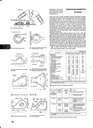 =*tt
ts85+230 -----+1351
L__ 450 _ -_-.1
@ Ukuran kendaraan pribadi
0,5 m batasan cmbu{ambu
Putaran bagi kendaraan pribadi
@ Puuran untuttruk dan bis gandeng
104
r140--l
+180-
/a Pintu keluar kendaraan pribadi dengan
2 radius garis lingkar: ffi,50 m
tanpa trotoar
l-3 00+3,00 'l
F-u,, -.1
^ Pularan berbentuk martil untuk kendaraan
( 5 ) pnbadr dan truk dengan panJang sampai B m
.v (truk sampah, pemadam kebakaran. truk 6)
.3,31 10,51 .3.31, 8,00
E/rf' r6so) t7+r-I- (6!0) -
Keterangan: Hasil pene-
litian untuk jalan dan lalu
lintas 5000 Koln, Alfred-
Schutte Alle 10
-
t
Standar Pt(W
Pembukaan terusan minimal lebar x tinggi
Jenis, luas, dan susunan penataan putaran disesuaikan dengan
kendaraan-kendaraan dan fungsi-fungsi terencana sesuai dengan
pemanfaatan daerah. Hal ini sangat sulit, untuk memberikan
rekomendasi/saran yang berlaku secara umum pada pemilihan
penataan putaran yang benar. Perlu diperhatikan mobil pemadam
kebakaran dan angkutan sampah untuk memperhitungkan
penetapan penataan putaran. Semua pejabat menolak untuk
mengusahakan pembangunan jalan raya dan jalan-jalan, yang
memungkinan kendaraan pengangkut sampah dapat berbalik hanya
dengan jalan mundur atau harus jalan melalui jalur yang lebih
panjang ke belakang.
Penataan putaran dapat dibentuk seperti putaran palu --) @- @,
putaran berbentuk lingkaran atau putaran dengan belokan -+ @-
@. Putaran berbentuk palu memerlukan gerakan langsir. Putaran
berbentuk lingkaran dan putaran dengan belokan adalah lebih baik,
yang dapat dilalui oleh kendaraan bermotor dalam sebuah truk.
Peraturan-peraturan sebaiknya disusun dari dasar teknis yang
terarah asimetris sisi kirinya -+ @- @ Bahu jalan yang cukup pada
sisi luar dari penataan putaran sebaiknya dikosongkan untuk
kendaraan yang menyalib dari (bangunan) tambahan yang pasti
-; @. tni dapat dikembangkan dengan putaran berbentuk palu
-+ O hanya diperuntukkan untuk mobil pribadi.
-T
-l
T
j
I
I
j
l-- 12,75 ------l
@
Putffi berbentuk martil untuk kendaraan
l-- 6,00 -j
I
F-- 20,00 ---------i
I
@ Penataanputaranuntuktrukpanjangllom @Senerti @
.T
:_l
117&l
KENDARAAN BERMOTOR
PUTARAN + 1
Jenis kendaraan
Radius putaran
ranjang (m Lebar (m) Tinggi(m) karan
Sepeda motor
mobil pribadi
- Ukuran tertentu - mobil pribadi
- mobil pribadi ukuran kecil
- mobil pribadi ukuran besar
Truk
- pengangkut
- ukuran tertentu - Truk
- Truk 7,5 ton
- Truk '16,0 ton
- Truk 22,0 ton (+ '16,0 ton)
Mobil pengangkut sampah
- mobil terkecil
- mobil terkecil
Mobil pemadam kebakaran
Mobil fumiture
(dengan gandengan)
Bus standar I
Bus standar ll
Mobil standar - bus trayek
Bus gandeng
Truk
Truk
gandengan
H6chs twerte der stVZO:
Mobil dengan 2 poros
Mobil dengan lebih dari 2 poros
Kendaraan berpelana
Bus angkutan seperti bus gandeng
Truk
2,20
4,70
3,60
5,00
4,50
6,00
7,00
8,00
10.00
7,64
't,45
6,80
9,50
(18,00)
1'1,00
11,40
1 1,00
17,26
18,00
12,00
12,00
15,00
18,00
18,00
0,70
1,75
1,60
1,90
1,80
2,10
2,50
2,50
2,50
2.50
2,50
2,50
2,50
2,503)
2,503)
2,50E
2,503)
2,syt
2,5V1
2,50
2,504)
1,004
1,50
1,35
'1,50
2,001)
2,20
2,40
3,00,)
3,001)
3,301)
3,301)
2,80')
4,001)
2,95
3,05
2,95
2,95
4,00
4,00
4,00
4,00
1,00
5,75
5,00
6,00
6,00
6,10
7,00
8,00
9,30
7,80
10,25
'1 '!,00
11,20
10,50 + 11,25
12,00q
12.00
Catatan: Untuk bagian 10 & 1 1 masih ada kata-kata dalam b. Jerman tapi kata-kata tersebut
trdak lengkap jadi tidak diterjemahkan
@ Oata-Oata dasar dari kendaraan-kendaraan
l+2 5Ut
l-- 13,00
---]
Jenis jalan raya Peman{aaten
daerah
Ukuran
kendaraan
Ra-
dius Catatan
Tambahan
Penyesuaian
Perumahan mobil
pribadi
. putaran untuk mobil pribadi
. kebijaksanaan khusus untuk
mobil sampah (contoh . . .
Jalan Raya
Jalan Raya Lebih besar
dari
Perumahan
(mobil sedan) 8 . PutaEn untuk bis-bis kecil
seperti mobil sampah pada
umumnya
. Putaran bagi kendaraan
sertilikasi
Jalan Raya Perumahan
Daerah
lndustri
Mobil seden
Truk sumbu
Bus Kecil
Bus besar
10
11
12
Putaran lebih efisien bagi area
komersial, sejumlah kendaraan
seperti bus kecil kendaraan
besar
Putaran untuk bus kecil
Putaran untuk bus besar
Area
Komersial
Trailer,
Kontainer
Bus besar
12 Putaran untuk seperti bus kecil
kendaraan besar
Pada Eksterior Putaran, zona bebas kena ran€ng drei 1,00 m toleransi yang
di ren€nakan
@ Sffin-".,an ,ntuk penetapan radius putaran berbentuk lingkaran
cl
A Putaran untuk2 truk samoah dari
Y 6mmobilangkutan
 