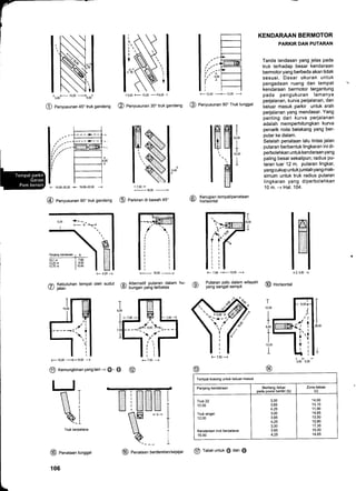 @ P"nyr"unrn 45'truk gandeng
15.00 {_ 13,00 ----15,00 f
@ P"nyu"rn"n 30'truk gandeng @
t-12,00 ----+- 12,00 ----l
Penyusunan 90' Truk tunggal
Kerugian tempavpenataan
horisontal
KENDARAAN BERMOTOR
PARKIR DAN PUTARAN
Tanda landasan yang jelas Pada
truk terhadap besar kendaraan
bermotor yang berbeda akan tidak
sesuai. Dasar ukuran untuk
pengadaan ruang dan tempat
kendaraan bermotor tergantung
pada pengukuran lamanYa
perjalanan, kurva Perjalanan, dan
keluar masuk Parkir untuk arah
perjalanan yang mendasar. Yang
penting dari kurva Perjalanan
adalah memperhitungkan kurva
penarik roda belakang Yang ber-
putar ke dalam.
Setelah penataan lalu lintas jalan
putaran berbentuk lingkaran ini di-
perbolehkan untuk kendaraan Yang
paling besar sekalipun; radius Pu-
taran luar 12 m, Putaran lingkar,
yang cukup untukjumlah Yang mak-
simum untuk truk radius Putaran
lingkaran yang diPerbolehkan
10 m. -+ Hal. 104.
@*
b
.$u
*ffir
l
4,00
F 15,00-20,00 + 16,00-22,00 <
@ P"nyrrrnrn 90'truk gandeng
ts7.50 r
+18,00 +
@ eartiran di bawah 45' @
EI Fi
/t Kebutuhan tempat oleh sudut
V./ lalan
+ 16,00 -----l F7,50 +10,00 +
@ flH:?'ii"Hutaran
daram hu- o ;ilT3:,.?xi,:?l?,T
*"*'n @ norisontar
T
26,00
}F
3,00 s,00F- 10,00
@@@ xemungkinanyanglain+ @- @ @
ll_r'.-1 I
nj
%.1
Truk berpelana
Fbl
tffi
F,,,P
%
@ Penataan tunggal
106
@ Penataan berderetan/sejajar
-;1,,'r*-----i - .7
T
1 0100
I
t
T,l:,
Tempat kosong unluk keluar-masuk
Panjang kendaraan Bentang /lebar
pada posisi berdiri (b)
Zona bebas
(c)
Truk22
'10.00
Truk singel
12.00
Kendaraan truk berpelana
15.00
3,00
3,65
4,25
3,00
3,65
4,25
3,00
3.65
4,25
14,00
13,10
1 1,90
'14,65
13,50
12,80
17,35
15,00
14,65
!.
@ rauet untuk @ dan @
 