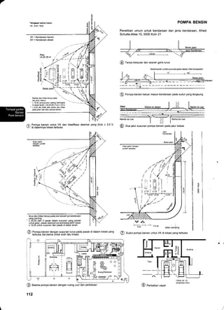 r
-a
o
6
6
c
6
!
c
o
!
o
POMPA BENSIN
Penelitian umum untuk kendaraan dan jenis kendaraan, Afred-
Schutte-Allee 10, 5000 Koln 21
@ fanp" berputar dan searah garis lurus
Garis kanan untuk susunanjalan dasar-nilai kecepatan
@ eompa bensin keluar masuk kendaraan pada sudut yang langsung
Marka ke luar
VX = Kendaraan bensin
DK = Kendaraan diesel
' Rambu lalu lintas hanya pada
sisi pintu masuk
- > 16,00 penyusunan palang bertingkat
di dasrtanah > 30,00 DK (Truk> 3,5 t)
- > 8,50 jika tidak ada Embu lalu lintas
pada jalan dan atau pompa bensin
Marka ke luar
fi Pompa bensin untuk VK dan klasifikasi desimal yang (truk > 3,5 t)
Y di dalamnya lokasi terbuka @ Dua jalur susunan pompa bensin pada jalur bebas
p) eompa bensin dengan susunan lurus pada pasak di dalam lokasi yang
- terbuka (terutama untuk arah lalu lintas)
VA_._ .__t _
6.00 '15'oo Jalan samfing
@ SrOrt pompa bensin untuk VK di lokasi yang terbuka
o
6
c
-a
o
.r
udaE, arr, olr,
penghisap debu
@ Ste*a pompa bensin dengan ruang cuci dan pertokoan
112

I-.,
'y'.
' Arus lalu lintas hanya pada sisi keluarnya kendaraan
yang penting
" > 20,00 oleh 2 pasak dalam susunan yang paralel
untuk jalan, pasak selanjutnya seimbang lebih besar
> 16,00 untuk susunan dan pasak di dasar tanah.
@ Perbaikan cepat
 