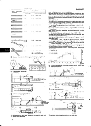 Kapasitas per jam
Stasiun keberangkatan/
kedatangan
VFR IFR Gerakan
Gerakani.iam Volume lalu lintas per tahun
..- Ei.t8 I 9500G240000
5M0 260000-3s5000
62-75 27500G-365000
99-1'19 305000-370000
BANDARA
Juga terdapat parameter penting selanjutnya:
Pemilihan angkutan dari calon penumpang pesawat (mobil pribadi, taxi,
shut/e bus, dan sebagainya). Jumlah yang cukup dari pramugari setiap
penumpang pesawat, jumlah rata-rata dari barang setiap penumpang,
jumlah pengunjung bandara (diluarpenumpang), jumlah pekerjaan, dan
sebagainya.
Konsep terminal
Terminal-terminal pesawat dan posisi pelatarannya berbeda dalam jenis
susunan yang berhubungan satu sama lain, seperti keterkaitan pada
gedung-gedung pusat. Dalam 4 konsep terdapat:
1. Konsep jari (dengan gedung penerimaan pusat, -+ Hal. 114, @-
@ + @) parkir
Pesawat parkir di kedua sisi jari-jarinya, ruang antara harus mencukupi
1 - 2 pelataran.
gerak (dalam waktu yang bersamaan keluar dan masuk) ada dua atau
lebih jari-jarinya.
2. (onsep sltetit (dengan gedung pusat -+ Hal.114 @* @l
Satu atau lebih gedung-gedung terdapat satu rancangan terminal, yang
mengelilingi setiap tempat pesawat.
Hubungan untuk gedung pusat pada umumnya berlangsung di bawah
tanah/lantai dasar.
3. Konsep linear -+ Hal. 114 @* @ Pe""*at-pesawat parkir di
sepanjang gedung di sisi satu sama lain miring sejajar (nose-ln), sejajar
atau miring. Jenis pelataran ini menyebabkan perkembangan gedung.
4. Konsep-Transportasi -+ Hal. 114 (p + (!)
Pesawat-pesawatdiparkirteraturdi depan terminal, penumpang pesawat
diangkut dengan angkutan kendaraan khusus.
Dari konsep-konsep dasar ini bentuk campuran (konsep hibrid) dapat
dikembangkan.
6,00-10,00 Jam
-
10.00_18,00 Jam
----- 18,00-24,00 Jam
.€ +---
--E:r:==:::-:-._ 73-150
Nrc- (-----*)
5H0 220000-270000
56-60 215000-26s000
sHo 200000-26s000
VFR = Visual Flight Range
IFR = /nstrumen Flight Range
73-132
(*-- )
72-98
O Kapasitas sistem bandara keberangkatan/kedatangan yang berbeda
H
20
15
10
5
60 50 40 30
Menit sebelum lake{f
kebrarykEn
qular
-7 UDah dan punGk pinggir kapal
/A Distribusi kedatangan
:r/ keberangkatan regular
penumpan pesawat dalam menit pada
'rt
,,'I
-.

++--r-,/euner yang aapat iiru.n-
1,37
-
7'06 +
+ >10,68 +>25,63 _+7,06+
l, ,_u.
€
@ frngga yang dapat diputar
,iolt I-'i-t+-----:'i T
 ., I rnggr yang
 / disesuaikan untuk
tinggr terpasang
r; Jembatan barang yang dapat diputar dan ketinggiannya dapat diatur
(!/ dengan tiang penyangga
1{6
Typ F50 8272 t757 DC-1 0 )747
H
(m)
2,97 .01 5,16 j,36
13,30
9.10-19.40 +
2.'! 0-3.60
7.0-15,50 +
€
L
@ Jembatan barang yang dapat didorong dan dapat diatur
 