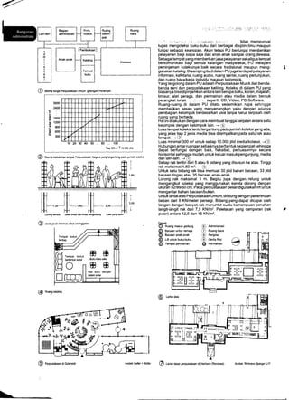@ Stema fungsi Perpustakaan Umum golongan menengah.
*+'.'-fr-rF -r-l
*mpit Jalan untuk lalu-lintas pengunjung
@ Skema kebutuhan tempat Perpustakaan Negara yang tergantung pada jumlah koleksi
LL
H-Lorcng
T
3,00
I
@ ;amk-jamk minimal untuk lorcng/jalan
@ Ruans katalog
ttt
,ar-fl
r-n
Luas yang ldim
,:. i
''' !. -;.::;!'i,.- i. .,..ri, l.ai.,idfi l_;i ,,i. tidak mempunyai
tugas mengoleksi buku-buku dari berbagai disiplin ilmu maupun
fungsi sebagai kearsipan. Akan tetapi PU berfungsi memberikan
pelayanan bagi siapa saja dari anak-anak sampai orang dewasa.
Sebagai tempat yang memberikan jasa pelayanan sekaligus tempat
berkomunikasi bagi semua kalangan masyarakat, PU melayani
peminjaman koleksinya baik secara tradisional maupun meng-
gunakan katalog. Disamping itu didalam PU juga terdapat pelayanan
informasi, kafetaria, ruang audio, ruang santai, ruang pertunjukan,
dan ruang baca/kerja individu maupun kelompok.
Yang tergolong dalam PU adalah Perpustakaan Musik dan benda-
benda seni dan perpustakaan keliling. Koleksi di dalam PU yang
biasanya bisa dipinjamkan antara lain berupa buku, koran, majalah,
brosur, alat peraga, dan permainan atau media dalam bentuk
perangkat lunak r. i: .,i ,,. seperti: CD, Video, PC-Software.
Ruang-ruang di dalam PU ditata sedemikian rupa sehingga
memberikan kesan yang menyenangkan yaitu dengan adanya
pembagian kelompok berdasarkan usia tanpa harus terpisah oleh
ruang yang berbeda.
Hal inidilakukan dengan cara membuattangga berjalan antara satu
kelompok dengan kelompok lain. -+ @
Luas tempat koleksitentu tergantung pada jumlah koleksiyang ada,
yang jelas tqp 2 jenis media bisa ditempatkan pada satu rak atau
tempat. -+ :2
Luas minimal 300 m2 untuk setiap 10.000 jilid media/koleksi. -+@)
Hubungan antar ruangan sebaiknya berbentuk segiempat sehingga
dapat berfungsi dengan baik, fleksibel, perluasannya secara
horisontal sehingga mudah untuk keluar masuk pengunjung, media
dan lain-lain. -+ (i;
Setiap rak terdiri ilari 5 atau 6 bidang yang disusun ke atas. Tinggi
rak maksimal 1,80 m3. + @
Untuk satu bidang rak bisa memuat 30 jilid bahan bacaan, 33 jilid
bacaan ringan atau 35 bacaan anak-anak.
Lorong rak maksimal 3 m. Begitu juga dengan relung untuk
mengangkut koleksi yang menggunakan kereta dorong dengan
ukuran 92/99/50 cm. Pada perpustakaan besar digunakan lift untuk
mengantar bahan bacaan/bukan.
Untuk lantaiatas Perpustakaan Umum, dihitung dengan penerimaan
beban dari 5 KN/meter persegi. Bidang yang dapat dicapai oleh
tangan dengan banyak rak menuntut suatu kemampuan penahan
langit-langit rak dari 7,5 KN/m2. Peletakan yang campuran (rak
putar) antara 12,5 dan 15 KNim'?.
Denah
@ nuang masuk gedung
@ Baean untuk remaja
@ Bacaan anak-anak
@ Lift untuk buku-buku
@ Tempatpermainan
Administrasi
Ruang baca
Pergola
Cerita liksi
Pemainan
Pembukuan
3000
2400
E
E'.
S rsoo
o
o 1200
E
E eoo
6 ooo
' 3oo
10 20 30 40 50 ... 80 ... 100
Tiap 300 m, : 10.ooo Jitid
#
sdengan
m*,*,
sRak bulu
sistem putar
@
o
@
@
@
E;TE
.
@ Perpustataan di Got€Eloh Acitek Gsller + Moller @ Lantai oasar perpustakaan di Vierheim (Renovasi) A6itel: RiHmann Sperger U.P
 