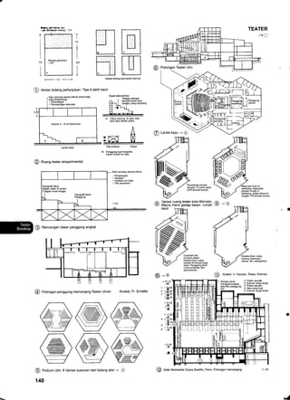 E
Hpemainan lainnYa
A. Tribun dorong. Di atas roda
kecil atau bantal udara
H
ffiVariasi bidang
I
1
2J3
1
bEETffa@n
.5ffi Mang- 1/3
T
@ Varlasl bidang pertunjukan. 1-ipe A lebih kecil
@ Ruang teater eksperimental
1
O Lantai kayu -+ @
Permainan teraEh
dengan 1/3 panl orkes
(234 temDat duduk)
a Variasi ruano teater kota Miinster. z:r
(U Kleins Hans"gereja besar; rumah Y, - (9
kecil ffi-r
Ceramah dan
kongres dalam
keseluruhan ruang
berada di tempat yang
datar Panggung kecil
untuk pimpinan dan
peneramah,
lanbi dansa di
tengah 178 tempat duduk)
Ke6eluruhan ruang
kosong (pameran,
dansa, dan sebagainya
@ Arsitek: V Hausen, Rawe, Ruhnau
di
1. Temoat untuk 2. Plafon akustik
...[i"iii".rr. 3.Elemenlang{-langil
oekoiisi pan"ggung, 4' Plafon akustik
Git 5, S@S yang KuaI
-|
6.Elemenlangit-langil
dan kursi di
kelomrcl
rl
@
@ Rancangan dasarpanggung angkat
@-@
+ 3U0
@ eotongun panggung memanjangTeaterUlmer Arsitek: Fr. SchAfer
@ eoOium Ulm. 6 Variasi susunan dari bidang aksi -; @
140
+ 17,60
4. + 15,00
_!t+,otiU
5. r+13,00
. .ig"
l ";
1. + 33.80
2. +:9220
3. +_!9,20
+l?&40
+ 24,40
I
+22
J
/=
/Z=N
Yry,4-
ZFN
w
{@b
7/-_///,:
(wfu-E^>
q/
/,z-(-N
N) W//
_- /
/:
v--:----l
, --r
Kain penutup secara teknik (karat baia
yang tergantung)
Volume 4 -6 cm3/penonton
Dipihdahkan Dilipal
Panggung lipat bergerak.
Dapat diubah ke atas
N
*J
@ Srtf" Nrodulable Opera Bastille, Paris, Potongan memanjang
 