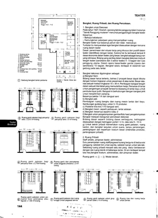 '1. Gudang warna
2. Dapur wama
3. Gudang plastik
4. Plastik
5. Ruang bantuan
6. Kotak penyelundup
7. Susunan ruang
8. Bengkel besi
9. Kepala
lO.WC
11. Gudang kayu dan gudang
12. Kepala
13. Gudang baja
+
T
+
T
S
1
t
j
144 m'
204 m2
12 m2
ti
1i
30 m'?
30 m'?
78 m,
130 m'?
78 m2
174 m'
12 m'1
96 m'
TEATER
-+u
Bengkel, Ruang Pribadi, dan Ruang Percobaan.
1. Bengkel untuk Dekorasi
Pada tahun 1 927, Kranich, seorang teknisi panggung dalam bukunya
"Teknik Panggung moderen" menuntut penggolongan bengkel teater
Dasarnya:
- Bahaya kebakaran
- Kemungkinan pekerjaan yang menyempitkan ruang.
Bengkel teater tua biasanya penuh dan tidak mencukupi.
Tuntutan itu menyuarakan agar bengkel disesuaikan dengan rencana
ruang dalam teater
Dasar: penerimaan dari situasi kerja yang khusus dan positif dalam
teater (identifikasi dengan kerja). Karena hal itu termasuk tempat 8
dasar ekonomis dalam teater yang besar, bengkel sebagai bangunan
yang istimewa. Bidang yang penting dalam bengkel dekorasi meliputi
tengah teater (sandiwara dan 3 sektor teater) 4 - 5 bagian dari luas
panggung utama. Dalam opera besar/teater ganda (opera dan
sandiwara) 10 bagian. Bengkel selalu terdapat di dalam/di luar
gedung pada satu lantai.
Bengkel dekorasi digolongkan sebagai:
a) Bengkel Seni:
Bidang dasar harus tertentu, bahwa 2 prospek besar dapat dibuka
dengan horison lingkaran untuk pewarnaan di atas lantai. Besar rata-
rata sebuah horison lingkaran 10 x 36 m. Pembagian bangsal tengah
dalam sebuah tirai tebal yang memudahkan kerja. Pemanas di lantai
untuk pengeringan prospek berwarna dipasang di lantai kayu untuk
pembuka layar putih. Bangsal ini berhubungan dengan bangsal jahit
untuk menjahit kain panjang.
Besarnya sekitar 1/4 dari bangsal seni
b) Bengkel peti:
Pembagian ruang bangku dan ruang mesin lantai dari kayu.
Sambungan gudang kayu untuk 3-10 produksi.
c) Polsterei kira-kira 1/10 bangsal seni.
d) Bengkel mesin: seperti perkayuan, lantai adukan.
e) Bengkel: besarnya seperti b atau d
f) Bengkel untuk pengelompokan gambar/foto hasil pengelompokan
Bangsal melayani bangunan percobaan dekorasi
Bidang dasar seperti bidang dasar serbaguna, ketinggian
disesuaikan dengan ketinggian portal + 2 m, rata-rata 9 - 10 m
g) Untuk teknik pribadi memerlukan ruang ganti pakaian, ruang
kantor, dan bengkel lanjutan untuk suara, lampu penerangan,
perlengkapan dan keperluan kostum besar (intensitas produksi,
perlengkapan pribadi)
2. Ruang Pribadi
Staff artistik, pimpinan teatel administrasi
Dulu penempatan ruang staff/pegawai kurang berguna di kedua sisi
panggung: sebelah kiri untuk wanita, sebelah kanan untuk laki-laki.
Sekarang ruang pribadi menjadi satu sisi yang diatur berlawanan
dengan sisi ruang teknik di beberapa lantai. Di sini terdapat tempat
tata rias,bengkel kostum, administrasi, dan pimpinan teater.
Ruang ganti -+ @ - @ Model denah.
@1 Ruanggantipakaianbagipenyanyi fa Ruang ganti pakaian bagi
v solo > 3,8 5 m2lorang v/ penyanyi solo ) 5 m2lorang
@ OeOung bengkel lantai pertama
/n Ruang ganti pakaian bagi /e3/ penyanyi koor > 2,75m2lorang e/
f_ 3,0 _____t__ 3,0 _-___]
_ Ruang ganti pakaian untuk pe-
fA) nyanyi koor pelengkap atau
v figuran > 1,65 m2lorang
144
- 12 ---+- 18
-i30
-,--1
Arsitek + Teknik: Biste dan
Gerling
Ruang ganti dan penyelaras
untuk anggota orkestra > 2 m2l
orang
|'-3'0-*-3,0+3.U+
Ruang ganti pakaian dan ruang
tunggu untuk pegawai teknisi
a
I
tI
{r
@
/A Ruang ganti pakaian untuk grup 6) Ruang rias dan ruang kerja
9/ penari balet > 4 m2lorang :r/ untuk perias
Irla
oltQrg.-- i'-'
-,lit:.. 4,-. ..,
l! t , ; ..?, t: ,l*,+3a. -
F-- 3.0 -----+- 3.0 +
+ 3.0 - ---{- 3.0 --- -}- 3.0 ------.1
 