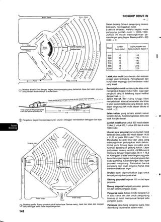 /i Bioskop drive-in-Klno dengan bagian muka panggung yang berbentuk kipas dan kabin proyeksi
!-i yang rendah dimana hanya 2 urutan baris.
--9"gp:1d:1s-d:1q'l9s-'!s-g:''-k::'19ry3!1v3'!Y:f
i------
llang yang kuatdengan pengeras
suara dan pemanas elektronis
@ pengaturan bagian muka panggung dan ukuran, ketinggian membedakan ketinggian luar layar
/6 Bioskop ganda. Ruang proyeksi untuk kedua layar. Semua ruang , kasi( bar, toilet, dsb. menjadi
9/ satu sehingga waktu mulai dapat bergantian.
148
BIOSKOP DRIVE IN
-+u
Dalam bioskop Drive-in pengunjung bioskop
tidak perlu meninggalkan mobil.
Luasnya terbatas, melalui bagian muka
panggung, jumlah mobil < 1000-1300.
Jumlah ini masih memungkinkan pe-
mandangan yang bagus. Biasanya 450 - 500
mobil -, O.
Mobil
Jumlah
baris mobil
Layar proyeksi sisi
lelakang baris dalam n
500
586
670
778
886
1000
10
1',!
12
13
14
15
155
170
180
195
210
225
Letak jalur mobil, pom bensin, dan restoran
pinggir jalan terlindung. Pencahayaan dan
bunyi tidak terganggu dari kendaraan mobil
yang lewat.
Bentukjalur mobil cenderung ke atas untuk
mengangkat bagian muka mobil. Juga agar
penghuni yang di belakang dapat melihat
dengan baik -+ @.
Jalan masuk dan ruang tunggu tidak
menyebabkan adanya kemacetan lalu lintas
dijalan pada loket karcis yang dilewati, kartu
dapat langsung oleh mobil depan dibuka di
mobil -+ @.
Jalan keluar yang terbaik adalah keluar
terlebih dahulu. Ada bidang bebas debu dan
tidak licin jika basah.
Jumlah loket karcis untuk 300 mobil adalah
1 loket, 2 untuk 600, 3 untuk 800 dan 4 untuk
1000 mobil.
Ukuran layar proyeksi menurut jumlah mobil
berbeda-beda, pada 650 mobil adalah 14,50
x 11,30 m, pada 950 mobil 17,0 x 13,0 m.
Menghadap ke arah timur dan utara, yang
memungkinkan pertunjukan lebih dahulu.
Untuk garis lintang layar proyeksi yang
nyaman dipasang di gedung kokoh. Layar
putih dalam bioskop mobil H + H Billbrook di
Hamburg dengan tinggi bebas 36 m + 15,5
m. Ketinggian di atas lantai tergantung pada
kecenderungan bagian muka panggung dan
sudut pandang. Kecenderungan atas layar
proyeksi mengurang. Perubahan bentuk
panggung dan layar proyeksi harus bisa
menerima tekanan angin.
Urutan kursi diperuntukkan juga untuk
tempat pertunjukan anak-anak.
Gedung proyeksi berjarak 100 m dari layar
proyeksi.
Ruang proyeksi meliputi proyeksi, genera-
tor dan sistem pengeras suara.
Pengeras suara Setiap 2 mobil berjarak 5,0
m satu sama lain dan untuk pengunjung
bioskop di mobil mempunyai tempat satu
pengeras suara.
Pemanas pada tiang pengeras suara, bisa
disambung ke pemanas dalam mobil.
f- Keluar
tl-- Keluar
O{ Masuk
Masuk
-----f
fr-
 