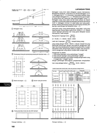 + Ann
C xetinggian ruang
11.985 +
LAPANGAN TENIS
Ketinggian ruang tenis telah ditetapkan secara internasional.
Berdasarkan peraturan, untuk Davis Cup dituntut ketinggian 10, 67
m. Ketinggian dari 9 - 11 m dianjurkan, yang dalam keadaan biasa
cukup dengan ketinggian 9 m -+ @ . Permainan tenis juga mungkin
di ruang senam dan ruang olah raga pada ketinggian ruang 7 m.
Ketinggian ruang diukur pada net dari lantai sampai sisi bawah
mesin ikat. ltu harus ada di atas luas lapangan permainan seluruhnya
10,97 m. Ketinggian minimal 3 m pada batas luas ruang gerak.
ikhtisar tentang penampang lintang dan penampang samping dari
tipe-tipe ruang dengan sisi berbentuk limas -+ @.
Jenis-jenis ruang: ruang pembongkaran, ruang tetap, ruang yang
dapat berubah. Ukuran dalam ruang.18,30 x36,60 m -+ @. Karena
ukuran lapangan permainan dan ruang gerak ditetapkan secara
internasional, maka menjadi:
Ruang tenis 2 lapangan tenis Te H 2
"" (E. + D.)
(2 x 18,30) x (1 x 36,60) = 36,60 x 36,60
Lebih dari 3lapangan
++# menjadi bidang ruang
yang analog dengan 54,90 x 36,60 m. Ukuran menjadi hal yang
paling baik sehubungan dengan kemungkinan penggunaan olah
raga. Jika orang menginginkan ruang tenis yang ekonomis, mungkin
merupakan suatu pengurangan bidang di bagian atas bangunan,
namun penggunaan yang sejenis menjadi tidak mungkin lagi.
Penggunaan itu adalah:
1. Pada kedua lapangan cukup pertandingan "tunggal"
2.Pada sebuah lapangan cukup pertandingan "ganda"
3. Pada kedua lapangan cukup latihan sebagai pengisi waktu luang
2 tunggal atau 1 tunggal/1 ganda.
Dengan perhitungan kemungkinan penghematan menghasilkan
luas ruang sebagai 5silku1 --lc-H2- 32,40 x36,60 m.
1E,+1Do
@ Ruang yang tetap diatas satu atau lebih lapangan
- hnqqi = 9,00 DD = I,OO
r /__ __-  __--^--o-l / _BB_rs,qo  ,-/ -
H#...................,'....''...........,.....'....,..'........'..
16,40- 23,77-6,40t
@ P"n"rp"ng lintang dan penampang samping daritipe-tipe ruang --; @
EDDDE
@ srera rancangan -+ @ @ urrr"n ruang dan bentuk
(D Ruang yang letap di atas satu atau lebih lapangan
Potongan melintang -+ @
160
Apabila dictat dalam bentuk tabel, maka ada gambaran sebagai berikut:
Tipe ruang ungga
E D Cukup Tidak cukup
1
2
2 Penghematan
3
3 Penghemabn
2a Penghematar
1
3
3
1
2
2
1
2
2
3
3
I
1
18,3(
36,6(
33,9(
54,9(
49,5(
33,9(
32,4t
36,60
36,60
36,60
36,60
36,60
36,60
36,60
tunggaUganda
2 tunggal/2 ganda
2 tunggaul tunggal
1 ganda
3 tunggal/3 ganda
3 tunggal/2 ganda
1 tunggal/1 ganda
1 tunggaul ganda
2 ganda. 2 tungga
3 ganda. 3 tungga
Gelanggang olah raga
o
* da a dd fr d a
Potongan melintang -+ @
 