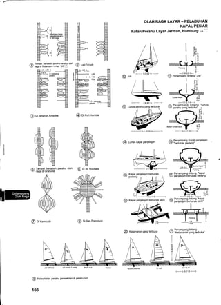 EE]
HF!
lEl
t@{
tEl
ipi
E3=HH
E:
F-+L - ,/--1
g ---rH
EI. 1-**--+E
EF- €Et-t { _--=-H
E= r---r+=EEUg
HH
f50
+50
lso
OLAH RAGA LAYAR - PELABUHAN
KAPAL PESIAR
lkatan Perahu Layar Jerman, Hamburg -+ T
a lempal Derlaoull pcldrlu-pEl.
(J) raga'di Rotteroam .-t-tal. i65 Q
Tempat berlabuh perahu-perahu olah
raga di Rotterdam +Hal. 165 (7)
6 LautTenoah
II T
il ='lll 6 E
rt ,_o
FE.
ll Fl sll l-
#rl' ..l+-
-l :11,25-2,50 m
il,
-o"r*perahu
2xB
3,5 x panjang
pe€hu
lrc
@ Di perairan Amerika @ Di eort Hamue
tf .E
EAH
,€ IJE
I , ltJF1 IJ
I ":XUl :::l l:"tu
.:iilF]lr, I i' HflU-l::, !::.:F1..!l
! / UUI:i::I
Lr-
^){J
.l
,(EA I]EYl"lHl:...I t ./H
1'lElr:l '1E
-lts)-J AE
il0EIP!
UU
t: 14
1A Tempat bertabuh perahu olah @ oi St. Rocheile
9/ raga di Granville
@ oi Yarmoutn @ oi san Francisco
Beban lunas kaoal
JE
oF
+2,0_3,1 nr-------1
@ Lunas kapal penielajah z? Penampang Kapal penlelajah
9 "berlunas pedang"
@ Kapal penjelajah berlunas takik t; Penampang lintang "kapal
l7 penjelajah berlunas takik"
3.65-
6,10-
@ Krt"raran yang terbuka
Joli untuk 2 orang Bajak laut
@ Kelas-kelas perahu perwakilan di pelabuhan
166
-1
9t2-0 m- _
@ Penampang lintang "Joli"
ll =Jl.. s6.96
4,9-9,5m +
@ Lunas perahu yang terbuka
Pedang
Burung kelana
 
