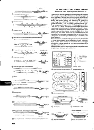 1.6il1.70
o
O Dua/emoat oendavuno
@ Delapan penaayung
OLAH RAGA LAYAR- PERAHU DAYUNG
Keterangan: lkatan Pedayung Jerman, Hannover --> .L
Perahu dayung sebagian besar adalah perahu beregu dan biasanya
milik suatu perkumpulan. Seperti Ka7'aks dan Canadieryang paling
sering ditemukan di perairan yang diinginkan dengan pemandangan
yang indah, berarus, dan tanpa rintangan. Gudang perahu dengan
jendela atau jendela bagian atas mengarah ke utara untuk
menghalangi sinar matahari. Pintu perahu ] 2,50 x 2,75 m di atas
kepala. Lebar ruang > 6,00 m. Panjang ruang yang sesuai 30 m.
Tinggi ruang sedapat mungkin 4,0 m -+@. Panjang dayung 3,80 m.
Lebar daun 1 5 - 1 8 cm. Tempat penyimpanan dekat dengan jalan
masuk, yang horisontal pada rak-rak atau lebih baik pada lingkaran
penjepit yang menggantung di atas lekukan (tergantung dari tinggi
ruang), antara ruang perahu dan jembatan air i 20 - 30 m. Garis
pantai yang lebih lebar diperlukan untuk membersihkan dan
menyiapkan perahu, dengan tempat pasakdi airdan tempat penitipan
untuk perahu. Sedapat mungkin dekat lapangan rumput atau hutan
untuk berkemah.
Kolom mendayung untuk latihan dengan dayung yang diperpendek
-->@ Jifa sebuah perahu dengan 8 pendayung, maka luas kolam
12,60 x 7,60 m. Kolam mendayung dengan satu atau dua sisi (uga
dipindahkan). Dengan sirkulasi air yang lebih mirip gerakan arus
seperti di perairan bebas.
lnstalasi sedapat mungkin berhubungan dengan ruang senam atau
tempat renang dan ruang ganti pakaiannya.
>6,0+
@ GuOangperatrudalampotonganpenampans
@ Dengan sebuah kanal ke laut
-
10.96
@ Kola. ,"nd"yung dua sisi
@ J"turpetayaran @ Tempat merapat I > 7,0 m
@
7,5112,5117,5 - F35r
60
70
(d) Perahu davunq untuk perlombaan dengan satuiempavdelapan pendayung
f./
---
-+-<--
-
@ Perahu untuk mengelana dengan satu/dua pendayung
+ 1,70-'1,80 4
€, 78 (C) oE,
'1.0(A) ""
8,5/10,5+
-ds=Aa-:-: '
ts'1'0/1'05 r
Perahu dayung laut dengan dua/empat pendayung
@ au*u,
@ balap Gnadier, delapan pendayung dengan juru mudi
F00/1.15r
@ Regu pengetana mnadier, enam pendayung dan sepuluh pendayung dengan juru mudi
168
"-ttEE----=-rP r'
-=:J_____Err3o
-1,80-1,40+
ri E E i
<
@ empat pendayung
t+
55
+
55
t75
Potongan Tampak
Canadier dengan dayung lancip
. 1,5-2,0
d-
@ oengan sebuatr kanal ke laut
@ Untrx otut r"g, berketana, nomal
 