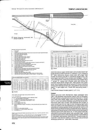 6) Stetsa bangunan (konstruksi) dari
- tempat loncatan ski
rffitg Perhrmppunan Ski Jerman, Syluonsteinstr. 2,8000 N,lunchen 70
TEMPAT LONCATAN SKI
lJkuran sedanq dan ukuran besar tempat Loncatan Ski
E L
9-12' 8-10" €a
30' 35' 40' U T vo fi =6,56 0,54 0,52 O,5O 0,48 b J
62 52 44 8,8 4,6 21 53,0 51,0 35-37"
71 5A 49 9.7 4.8 22 65,3 63,0 60,8 58,5 56,2
80 65 v 10.6 5.'1 23 71.5 69.0 66.5 64.0 61.5 36-38'
a9 72 60 I I 4 5 3 24 77.7 75.0 72.2 69.5 66.7
99 80 667 12,5 5,s 25 84,0 81,0 78,0 75,0 72,0 37-39'
111 90 74 14.0 5.7 26 90,2 87,0 83,7 80,5 77,2
124 100 81 15.0 5.9 27 96.3 93.0 93,0 86,0 82,5 38-40"
137 1'10 88 16.0 6.2 28 91,5 47,7
(O ururan
Jarak birai (selusur pagar rendah) kabin arah loncatan bawah dari
pinggir tempat loncatan horisontal "d" meliputi D x tg 16' sampai tg
20". Kabin seharusnya disusun melalui garis dari pinggir meja
loncatan ski sampai ujung titik "d" membentuk tangga miring. Tepi
lantai bagian atas kabin khusus terletak pada ketinggian 1 sampai
1 ,20 m di bawah birai. Posisi miring menara ke sumbu lintasan harus
7o sampai 10', supaya arah lompatan pada saat terbang dan
mendarat dapat diamati dengan baik. Pada tempat mulai (awal)
berlari harus terdapat pada sebuah panjang E/5 secara seimbang
terbagi pada beberapa tempat sfart, yang jaraknya harus kira-kira
sejauh 1 m garis tegak lurus. Tempat sfarf yang paling bawah =
E - E/S-
Luas minimal lintasan loncatan pada K = LilT + 4 m.
Catatan:
Semua penurunan telah diberitahukan dalam pembagian lama
(360'). Jika diandaikan ada peralihan maka R1 dan R2 merupakan
tikungan (belokan) yang paling kecil pada perumpamaan ini. Tempat
yang masih alami adalah bagian utama yang digunakan dengan
luar 2 m, untuk memudahkan ketetapan yang teliti dari tempat start.
Penurunan pada meja loncatan serta beberapa titik tikungan di
antara tempat awal lari dan meja loncatan berpegang teguh pada
kedua sisi melalui profil yang terpasang kuat, supaya orang-orang
yang tidak ahli pada pengerjaan tempat melompat dan meluncur ski
dapat membuat profil (penampang) yang tepat dan benar. Sebaiknya,
sepanjang profi I (penampang) loncatan sampai padatempatbergerak
dipasang tanda profil pada kedua sisi, di mana dibuat profil salju
yang tepat khususnya pada lapisan salju yang lebih tinggi. Tempat
loncatan ski biasanya harus dibuatdengan sebuah Vo dari sedikitnya
21 meniVdetik, yang berjarak L lebih dari 50 m. Tempat loncatan ski
di atas 90 m tidak diizinkan (disetujui) oleh FIS dan L (kecuali tempat
terbangnya pemain ski - pada waktu melompat).
KeteGngan tanda-hnda yang digunakan:
P = Titik patokan
TP = Titik label
K = Titik kntis (akhir dari jarak penenang (tempat diam) dan awal dari tikungan bergerauberangkat)
B = Akhir dari jalur lengkungan lon€tan
M = JaraktenangUarakdanPsampaiK)
Ml = JaEkdariPsampaiB
L = Jarakdaripinggiatempatlon€tan sampaiP
L1 = Jarakdaripinggirtempatloncatansampai K
H = Garis tegak lurus proyeksi dari L
N = Garis horisontal proyeksi dari L
H : N = Perbandingan garis vertikal dengan garis horisontal
a = Penurunan dari meja lon6tan
b = Penurunan dari jalur (lintasan) lon€tan pada titik patokan (P) sampai ke titik kritis (K)
c = Penlrunan dari tempat mulai b€rgerak (berlari)
R1 = Jari-jari tikungan dari tempat mulai bergeck ke meja lonoatan
R2 = Jarijari tikungan dad lon€tan ke tempat bergeck
R3 = Jari-iari tikungan dari moja lon€tan ke lintasan lompabn
T = Panjang meja loncatan
U = Bagian dari tempat awal berge.ak yang tidak lagi bertambah kecepahn
E = Bagian dari tempat awal bergorak, yang bertambah kecepatan
F = Panjang seluruh tempat mulai bergerak {F = U + E + I)
A = Panjang tempat bergerak
V. = Ke@pabn pada mela lon€tan dalam m/dotik
D = Jarak garis horisontal dari pinggir meja ke bagian bawah dad menara lompatan
Q = Jarak dari sumbu (poros) ialur lompatan ke menara lompatan - sisi bagian depan
6 ukuran
Ukuran patokan untuk bagaan-bagian penting tempat lon€tan Ski
H:N= 0,48sampai0,56
Titik patokan sebuah tempat melompat dan meluncur ditentukan menjadi:
P = Ll - M di mana patokan untuk M adalah:
t!4 = 0,5 sampai 0,8 Vo pada tempat melon€t sampai P = 70 m
M = 0,7 sampai 1,1 Vo pada tempat lon€tan sampai P = 90 m
Ml = osampaio,2vo
R'l = 0,12 Vo'?sampai 0,12Vo'?+ 8m
R2 = 0,14 Vo'?sampai 0,14 Vo: + 20 m
R3 = Sebuah profit dipilih dari bagian muka g6dung, di mana yang paling baik sesuai dengan kurva
terbang
f = 0,22 Vo
U = 0,02vo'z
A = 4 sampai 5 Vo pada gerakan horisontal
D = 0,5 sampai 0,7 x L1 untuk sisi bagian bawah mena.a
Q = 0,25 sampai 0,50 x L1
Contoh: Ukuran bidang telah diberikan pada keterangan berikut untuk L1 dan H/N, contoh H/N = 0,54; c
=35";L=87m
Pada tabel, Anda akan temukan: L = 87 dan dikelompok kiri Vo = 26; pada ketinggian yang sama di
bawah c = 35., E = 90 m, U =
.14
dan T = 5,7t F + U + T = 90 + 14 + 5,7 = 109,7 m.
Sebuah tempat meloncat ski, yang menyimpang (berbeda) ukurannya dari ukuran yang tersebut di atas,
dapat disetujui oleh FlS. Oalam hal seperti itu harus membeaitahukanpembangun dari tempat loncatan
ska secara debil.
172
Ukuran kecil temoat loncatan dan luncuran ski
E L
c 8-10" 7-9" 6-8.
30' 35" 40' U T Vo f| = 9,56 0,48 0,46 0,44 0,42 o,4o 0,38 b l
26 23 21 4,5 3,3 15 20,0 19,5 19,0 18,5 18,0 17,5 17,O 30-34'
32 28 25 5,1 3,5 16 25,s 24,a 24,O 233 22,5 2',1,8 21,O 30-35'
39 32 28 s,8 3.7 17 31,O 30,0 29,0 28,0 27,0 26,0 25,0 33-36"
46 37 32 6.5 4.0 18 36.5 35.3 34,0 32.8 31,5 30.3 29,0 33-36"
2 43 37 7 2 4 2 19 42.O 40_5 39.0 37.5 36.0 34.5 33.U 34-3t"
59 49 42 8,0 4,4 20 47,5 45,A 44,0 42,3 40,5 38,8 37,0 34-37'
!L
 