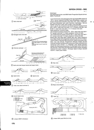 Paoar start- /t-rT-
//
--f:20.0 | I :20.0 I
F- :40 m Dlus rintanqan --l
@ arr.it untuk start
Bukit untuk start
t s,o ---.1
////
- - Garis dasar
//
--
Polongan
Tinggi minimal 2,0 m
l- 1 7,s0
@ xetinggian bukit untuk start
@ arfit unruk start dengan tempat start bagian depan.
SEPEDA CROSS - BMI
-+ +l
Keterangan:
Dari segi bangunanjalur untuk BMX lkatan Pengendara Sepeda Jerman
(BDR), FrankfurVM
Luas minimal tanah untuk gelanggang olah raga sepeda BMX adalah 50
x 60 m. Ukuran maksimal untuk jalur yang menyediakan ruangan luas
dengan tempat duduk penonton yang cukup 100 x 200 m. Pada jalur-
jalur yang berlawanan perlu jarak keamanan diperhatikan. Menurut
keadaan lokal ada 4 varian yang mungkin untuk jarak BMX.
Jalur C, Jalur B, JalurAJnasional, JalurAJinternasional. Panjang minimal
jalur C 200 m. Lebar bukit untuk start = 5 m = 4 tempat untuk start. Jalur
B 250 m. Lebar bukit untuk start = 7 m = 6 tempat untuk start.
Waktu perjalanan minimal 30 detik.
Jalur A,/nasional panjang minimal 270 - 320 m, lebar bukil untuk start =
9 m, tempat untuk start = 8. Waktu perjalanan minimal 35 detik.
Jalur A,/internasional panjang minimal 300 m. Lebar bukit untuk start =
I m, tempat untuk start = 8, waktu perjalanan minimal 35 detik.
Bidang jalan yang tetap dalam wilayah garis start. Waktu perjalanan
harus dapat dicapai oleh pengendara yang rata-rata berumur 1 5 tahun.
Tanda lintasan di samping tidak terbuat dari material yang padat (batu,
beton, kayu atau lainnya). Pengamanan dilakukan dengan ban-ban
mobil atau bantalan-bantalan jerami yang cukup. Batas yang tetap harus
mempunyai jarak minimal 1 m. Rintangan untuk tempat penonton
dengan tali yang bergoyang-goyang. Di ruang bagian dalam tidak boleh
ada penonton. Pada jarak yang terjal dapat dicapai dengan kecepatan
maksimal 40 km/jam. Lintasan v. Rintangan dapat di bangun sesudah
memilih v, dalam jarak lintasan
- 1,2--f-- 3,0
--
--,,+- 1,2 --l
@ canonJump
l- 2,0 -----1* 1,5 ---l- 2,0
---f-
1,5 ---f- 2,0 -----]
@ Mogul Jump (Moguls)
l-- 2.0 --+-- a,o
---
--l-- 3,0 -------l
@ r"trcrop
@
+2'3+
Speed Jump
L Speed Jump
2. Double Speed Jump
3. Triple Jump
4 + 5tikungan curam
@ Lintu."n WM'87 di Bordeaux
176
+1,8+
@ speed Jump
@
@
f- 1,4 ---+-2po -----F-1,6 ---l-z5 ------l- 2,0 ----l
Triple Jump (atau kombinasi 3)
F- 3,0
-=--t-
4,0
----]-
3,0
Double Speed Jump
6. Speed Jump
7. Tikungan curam
8. Table Top
9. Double Speed Jump
I
Memasang pembatas dengan tali
yang kencang atau bahan lain
3. Table Top
4. Table Top
Paniang jarak 300 m
@ Lintasan BMx pada IFMA'84 di Koln
 