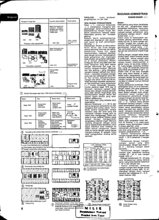 rt
{.
?1
@ St*ttw Runcangan sejak tahun 1950 (menurut Gottschalt; +,.[!)
@ fipe geOung oan struktur kerja (menurut Gott*halk +l!)
?,6Penempatan yang menyeluruh dan
9/dengan ruang kantor yang panjang
@ eenempatan yang terbagi dua
HMffiffiE
O Terbagitisa
BAGUNAN ADMINISTRASI
DASAR.DASAR -+:
Sistem
Pada gedung yang hanya menghadap
ke satu sisi, penghematan dalam
pengelolaan selaniutnya, hanya akan
dapat dicapai dengan membuat
ruangan-ruangan perkantoran yang
bentangnya (cahqya siang?) daPat
diubah-ubah -+ (3)
Dalam pada itu-kebanyakan per-
mukaan gedung administrasi meng-
hadap dua sisi, di mana ruangan per-
orangan tunggal dan ruangan per-
kantoran kecil dimungkinkan dengan
pencahayaan cahaya siang. - t4J
Tipe permukaan gedung menghadaP
tiga sisi dari perkantoran tingkat tinggi
+ (5)
Gedlnq dengan ruangan besar tanPa
dinding sekat, sistem Amerika Serikat
di pusat kota: semua ruangan Yang
memanfaatkan cahaya siang atau
cahaya buatan dikelompokkan di
sekitar ruang inti lalu-lintas vertikal (
lift, ruang tangga, cerobong ventilasi)
atau ruang inti konstruksi bangunan
yang kokoh yang terietak di luar+ (q)
Sistem USA: di luar kota. Ruangan
keria yang besar terletak di dalam,
kedap suara, pengudaraan dan Pen-
cahayaan berasal dan langit-langit dan
ruangan-ruangan kerja sempit yang
mengitari di sebelah luarnya diterangi
cahaya siang.
Ruang perkantoran kombinasi: Pada
pertengahan tahun 7G-an di Denmark,
dengan sistem USA yang kedalaman
bentang denahnya 16 - 18 m, juga
dapat disebut sebagai suatu penge-
lompokkan besar ruangan atau
pembangunan perkantoran dengan
ruangan-ruangan sel sempit yang per-
mukaannla menghadap ke tiga sisi
luar + (7). Cahaya siang sampai
kedalamai- bentang ruangan 7 meter
masih dimanfaatkan secara ekstensif.
Sistem teknik pemanfaatan cahaya
siang yang lebih baru (teknik cahaya
sianq) mengenai pengendalian arah
pantul cahaya dan transportasi cahaya
(prisma, reflektor) menjadikan
pemanfaatan cahaya siang lebih
efektif lagi.
Dalam suatu pengkajian ilmiah dari
Prof. M. Sommer -+ Lit, maka suatu
program ruang direncanakan melalui
5 oroses alternatif, untuk
m6mperoleh perhitungan kuantitatif
luas area yang paling tepat se-Qagai
landasan pelaksanaannya + (8).
- Standar Perkantoran dengan
ruangan-ruangan sempit, dengan lajur
modul 1,25 m terkecuali 3 ruangan
poros ,
- Perkantoran dengan ruangan-
ruangan sempit yang lebih
menyenangkan, dengan lajur modul 1,
50 m , bentang ruangan daPat
bervariasi,
- Perkantoran dengan ruangan-
ruarigan luas, kedalaman bentang
ruangan 20 - ^30
m, luas ruangan
hingga 1000 m'.
- R-uingan berkelompok 1 5 - 20 yang ) I
para karyawannya saling bekerja
sama, ruang kerja berjarak maksimum
7, 50 m dari tampak luar,
ruangan-ruangan kecil dengan ukural
masi-ng-masirig kurang le6ih 10 m2,
dilengkapi dengan suatu ruangan
bersama dari kedalaman 6 - 8 m.
(tabel halaman 286)
TIPOLOGI suatu landasan
penghimpunan ciri dan sifat
TATA RUANG PERKANTORAN
Tabel + ?, (menurut Gottschalk
+ - ) meiielaskan mengenai tata
perancangan denah konstruksi dalam
keterkait-nnya dengan fungsi dan
teknik perkantoran sebagai dasar
faktor-faktor penentu dari konsepsi
gedung.
Adapun teknik pelaksanaannya
sangat erat dipengaruhi oleh penen-
tuan tujuan k.e arah pemantapan
teknolooi r 2
Pelaksa'naan struktur di tahun-tahun
50-an, 60-an, dan 70-an dengan
adanya teknologi informasi dan teknik
perkantoran masa kini daPat
disempurnakan, meskipun demikian
yang 6angat dominan memPengaruhi
kerja perkantoran dan lingkungan
kerja (lihatiah pengubahan-pengubah-
an di tempat pekerjaan) adalah
konfigurasi denah yang lebih baru dari
suatu bangunan yang lebih sesuai
denqan kebutuhan dan juga me-
menuhi harapan-harapan. Bermula
dari tipe gedung+ yang dilengkapi
ruangan-ruangan sel/kecil dari tahun
50-an,+ kemudian konsepsi ruangan
yang luas dari pertengahan tahun 60-
bn dan prinsip pengelompokkan
ruanoan dari tahun 70-an dan 80-an,
maki kemudian terjadilah pembentuk-
an tipe kombinasi ruang perkantoran
(+ . Fuchs, Gottschalk, Sieverts).
Contoh pertama sejak 1976 ada di
Denmark -berwujud ruangan kerja
bentuk baru dengan dinding pemisah
yang tidak sampai langit-langit yang
ilikohbinasikan dengan denah dari
segala ragam bentuk Yang telah
dikenal sebelumnya.
Arah mata angin yang berbeda Patut
diperhatikan.
Menurut Rosenauer -J ,, 90 % dari
semua bangunan perkantoran di USA
menoanut arah sumbu utama Timur/
Barai, karena menghindari cahaya
matahari pagi dan sore yang bila
memasuki ruangan hingga jauh ke
dalam akan mengganggu. Selain dari
pada itu sinar matahari Selatan dapat
diatasi dengan menggunakan
penghalang matahari ringan. Menurut
Joedike bangunan dengan Poros
utama SelatanTUtara dipastikan untuk
dapat ditembus sinar matahari ke
daiam semua ruangannya. Dalam
pada itu hanya dengan syarat bahwa
ruangan-ruangan di sebelah Utara
tidak menggunakan dinding partisi
pemisah.
t
a
@@
8
Kantor dengan ruang
kombinasi
ruang besr, ruang kelompok;
kecil. kantor kombinasi
ltIttI
te=rbrt Flajotd
lrrpfi Jrwa Tirur
Pengaruh Fungsi dan Su$En yarE makili Posisi utama
-:r=E€--E
:E mH kt
q1958 1961 1963
Pemturan yang representatif
M6in hitung dantulis
mekanik, Telepon,
pengaturakta, sistem
pengrflman surat
melalui pipa
1 950-1 965
Kota pusat
pinggiran
kota
EE*HEEil
Mesin hitung dan tulis
listrik. pendaftaran
1965-1975
Kota perkantoran,
Pinggiran kobFleksibilitas organisasa
Alat pendata,
teknik
Komunikasi
197'
Pinggiran kota
yang hijau
Waktu Tipe Bahan bantu Skema arah
Sejak 1950
Ruang kecil,
berbaris,
bertumpuk
Mesin kantor
mekanik,
Telepon,
pengatur akta
Linear ,/
.+.t---+
Sejak 1950
Ruang besar,
transpamn,
fleksibel
Mesin tulis
listrik, mesin
fotokopi; pusat
dala elektronis
cK*)._
Sejak 1980
Ruang
kelompok,
be6ambung-
sambung,
berbagai
EDV (pengolahan
data se€ra
elektrcnis) yang
terbagi-bagi,
pengolahan teks; alal
sekwen
+r
f:.-
.:--
/A Ciri perkantoran dan perbandingan
9 luas daerahnya
Tanpa lorong
I
 