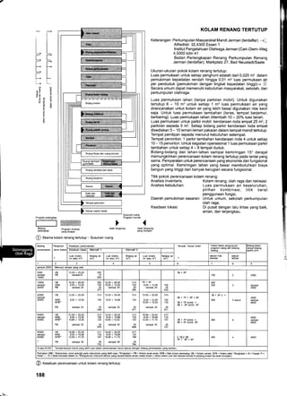 Ruang fitnes dan ruang kondisi
ii
t-
Ittr
FF
ILii
i-.-o i--.-
EP E
6:
5o 2
t
E
KOLAM RENANG TERTUTUP
Keterangan: Perkumpulan Masyarakat Mandi Jerman (terdaftar) {
Alfredistr. 32A300 Essen 1
lnstitut Pengetahuan Olahraga Jerman (Carl-Diem-Weg
4,5000 koln 41
Badan Perlengkapan Renang Perkumpulan Renang
Jerman (terdaftar), Markplatz 27, Bad NeustadUSaale
Ukuran-ukuran pokok kolam renang tertutup:
Luas permukaan untuk setiap penghuni adalah dari 0,025 m2 dalam
pemukiman kepadatan rendah hingga 0,01 m2 luas permukaan air
per penduduk (pemukiman dengan tingkat kepadatan tinggi)+ @
Secara umum dapat memenuhi kebutuhan masyarakat, sekolah, dan
perkumpulan olahraga.
Luas permukaan lahan (tanpa parkiran mobil). Untuk digunakan
tertutup 6 - 10 m'?untuk setiap"l m2 luas permukaan air yang
direncanakan untuk kolam air yang lebih besar digunakan nilai kecil
saja. Untuk luas permukaan tambahan (teras, tempat berjemur,
berbaring). Luas permukaan lahan ditambah 10 - 2oyo luas tanah.
Luas permukaan untuk parkir mobil: kendaraan roda empat 25 m2,2
parkiran sepeda 5 m'z. Setiap bidang parkir kendaraan roda empat
disediakan 5 - 10 lemari-lemari pakaian dalam tempat mandi tertutup.
Tempat penitipan sepeda menurut kebutuhan setempat.
Tempat penonton: '1 parkir tambahan kendaraan roda 4 untuk setiap
10 - 15 penonton. Untuk kegiatan operasional 1 luas permukaan parkir
tambahan untuk setiap 4 - 8 tempat duduk.
Bidang-bidang dan lahan-lahan sampai kemiringan 15" derajat
memungkinkan perencanaan kolam renang tertutup pada lantai yang
sama. Persyaratan untuk perencanaan yang ekonomis dan fungsional
yang optimal. Kemiringan lahan yang besar membutuhkan biaya
bangun yang tinggi dan banyak kerugian secara fungsional.
Titik pokok perencanaan kolam renang:
Analisis inventaris:
Analisis kebutuhan:
Daerah pemukiman sasaran:
Keadaan lokasi:
Kolam renang, olah raga dan rekreasi.
Luas permukaan air keseluruhan,
pilihan kombinasi, titik berat
penggunaan fungsi,
Untuk umum, sekolah perkumpulan
olah raga.
Di pusat dengan lalu lintas yang baik,
aman, dan terjangkau.
Program pelengkap
I I ;o:1Fd:i:*:6:;1;
Eidang prmram minimat
PelengKap yan6 dicapai
@ Xesatuan perencanaan untuk kolam renang tertutup
188
@ Stema kolam renang tertutup - Susunan ruang
Bidang Penghuni Kesatuan perencanaan Tempat loncat indah
3)
Faktor-faktor pengukuran lidang lahan
Itanpa bidang
rarkir) (m'z)penempatan
2)
oasar UETNATI I brdang
Luar Kolam
(m atau m2)
Bidang air
(m')
Luar KoEm
(m atau m2)
Bidano air
(m2) - LUar Kolam
(m atau m2)
Bida-ng air
(m')
setuan nilai satuan
latihan
2 3 5 6 7 I
sampai 5000 Menurut tempat yang ada
5000
sampai
10000
VB
PB
10,00 x 25,00
smpail5
250
'15
265
18+3P
150 2 2500
10000
sampai
20000
VB
NSB
PB
10,00 x 25,00
8,00 x'12,50
sampai 20
250
100
20
370
12,50 x 25,00
10,00 x 12,50
sampai 20
313
20
395
18+3P
8,00 x 12,50
sampai 20
100
20
433
300
200 3 sampar
3500
20000
sampai
30000
VB
NSB
SPBl)
PB
12.50 x 25,00
8,00 x 12.50
sampai 25
313
100
25
438
12,50 x 25,00
8,00 x 16,66
sampai 25
313
133
471
12,50 x 25,00
8,00 x 12,50
10,60 x 12,50
sampai 25
313
100
133
571
38+1P+3P+5P
18 + 1P komb. +
38 + 3P komb. 5P
18+3Po
250 3 bN.4
3500
sampai
4000
30000
sampai
40000
VB
NSB
sPBl)
PB
21,50 x 25,00
8,00 x 12,50
10,60 x 12,50
sampai 30
313
100
133
30
576
12,50 x 25,00
8,00 x 16,66
10,60 x 12,50
sampai 30
313
133
133
30
609
'16,66 x 25,00
8,00 x 16,66
12,50 x 11,75
sampai 30
417
133
147
30
727
18 + 1P komb. +
38 + 3P komb- 5P
300
4000
sampai
4s00
40000
sampai
50000
1)
VB
NSB
sP84)
PB
16,66 x 25,00
8,00 x'16,66
12,50 x 1'1,75
sampai 35
417
147
35
16,66 x 25,00
8,00 x 16,66
16,90 x '1'1,75
sampai 35
417
133
'199 2 18,2 34,
1P+ 3P+5P
400 4 4500
Di aks 50.000 TempaLtempat mandi yang lebih luas dalam perencanaan harus sesuai dengan bidang penempatan yang berlaku
Pelat 1 - 10 = letak lonetan dalam m; a)Pengukuaan menurut ukuran yang se€c teknis aman; besar kolam = lebar kolam (sisi dari tempat loncat) Y panjang kolam (ke arah lon€tan).
 