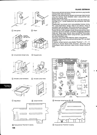 @ video gr*"s @ nippe,
@ unit permainan dengan uang @ Pengubah kartu
1700=->
@ Simulator (untuk kendaraan)
<.,roo
I
@ Simulator (untuk motor)
@ nela eittiara @ Jackpot otomatis
@ Ruang bermain "Pachinko" di Jepang
198
RUANG BERMAIN
Penyusunan alat-alat permainan (dengan permainan yang bersifat
menang kalah) diatur permainan.
Setelah itu satu alat permainan (dengan kemenangan dalam bentuk
uang atau barang), dapat diletakkan dalam ruang bermain atau
tempat yang hampir sama.
Bidang tempat untuk setiap alat permainan uang atau barang pa-
ling tinggi 15 m'z. Jumlah keseluruhan alat permainan tidak lebih
dari 10 -+ (o).
Penghitungan luas tempat untuk ruang peletakan barang, lorong,
WC, ruang depan/teras, tangga, tetap di luar taksiran. Harus di
perhatikan juga pandangan yang perencanaannya benar dalam
pembangunan ruang bermain di samping izin untuk kepolisian.
Ruang bermain boleh sebagai tempat bersenang-senang dalam
pusat kota, jika hal itu diizinkan, yang tidak mengganggu pekerjaan
orang lain. Mesin-mesin hiburan yang memberikan keuntungan
barang dapat ditempatkan dalam ruang bermain, juga permainan
lain yang melibatkan uang.
Permainan yang bebas tidak dilakukan dalam ruang bermain.
Tempat-tempqt bermain yang saling berdampingan WC-nya dapat
disatukan -+ (p).
Di Jepang, tempat bermain yang disebut "Pachinko" - @ - @
sedang di Jerman Barat tidak diizinkan. Bola-bola yang
dimenangkan dalam permainan dapat ditukar dengan barang di
kasir.
€) Rancangan tempat bermain @ + @
T
I
I
1300->,
*&Ru_ang bemain@
<15U m.
@tLz
.r-4{
rls
s
E E Pengubah kartu
ffi. ,* o.,o
EE: A o"o
EE$  A
f i)/*'",,,,no,*
E E :lso-m'zm']
==
oFEo om-f,o
tr ti oE]Eo o[nEo
a
33{Meja Billiard
aH"
#
ffi
ffi
@ Rr"ng bermain "Pachinko" di Jepang
 