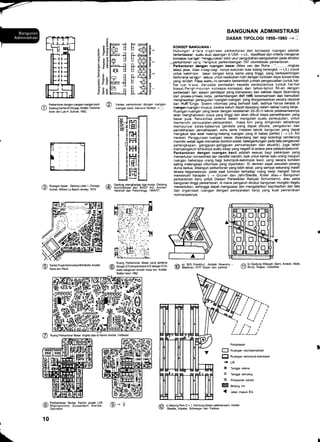 Y
/e Ruansan besar, Geduns Lerer r, chi@s" G[-) f3*'ilis"ll:ltHlieBxt1'x3: f#iJ-:9/ Arsitek: wiliam Le Baron Jenney, 1879. - fiil#ill.ri i8t""i'frgi. rgs+,s2.
BANGUNAN ADMINISTRASI
DASAR TIPOLOG| 1950-1960 --) :
KONSEP BAXGUNAN I
Hubungar a.ta'a organisasi perkantoran dan konsepsi ruangan adalah
berlandckac suatu sfirdr lapangan di USA + Lit., klasifikasi dan kriteria mengenai
kons€psr rua.€an rerEpunakan tolok ukur pengubahan-pengubahan pada struktur
-+erkantoran ya"g *rengi kuti perkembangan TAT otomatisasi perkantoran.
,' Perkantoren dsrg6n ruangan besar (Mies van der Rohe : "...........rin9kas
tetapi jelas. bdax d'bagtsbagi. hanya susunan ruas tulang kerangka + Lit.) cocok
untuk kelomco< !€s3r dengan kerja sama yang tinggi, yang berkepentingan
berkineqa canggrr. s€suar untuk kesibukan rutin dengan luntutan daya konsentrasi
; yang rendah. Pada waktu ini semakin bertambah iumlah pengecualian (untuk hal-
- hal Iuar basar daripada pentaatan kepada peraturannya (untuk hal-hal
biasa).Pengr,npunan konsepsi-konsepsi dari tahun-tahun 50-an dengan
perbedaan dan ahsan pendapat yang,transparan dan sekilas dapat dipandang
dari pros€s-ffGes kerla, perkembangan daf ia$ kebeGamaan dan kemudian
menghasrlkrn pervuludan ruang?n:ruangan' yang diorganisasikan secara rasional
oan
-mum-fJh4sr.
Siitem inforriasi yani ber:hasl bai( tadinya hanya berada di
nnrgpf,-ruangZn khusus, karena belum dapat dipasang dalam setiap ruang kerja..
Ruanganflan€€n yang besar dengan kedalaman 20-30 m teknik pelaksanaannya
telah menghabiskan biaya yang tinggi dan akan diikuti biaya pemeliharaan yang
besar puli. fleksibilitas potensi dalam mengolah suatu perwujudan, untuk
memenuhi persyaratan-persyaratan masa kini yang diinginkan sebaiknya
mempunyai batas-batasnya (iendela yang dapat dibuka, pengaturan dan
pemeliharaan pencahayaan, suhu serta instalasi teknik bangunan yang dapat
mengikuti tata letak masing-masing ruangan yang di batasi partisi) ( + Lit. AG
Henkel). Penggunaan ruangan besa( dipandang dari segi sosiologi cenderung
memiliki watak agak memaksa (kontrol sosial, ketergantungan pada tata pengaturan
perlengkapan, gangguan-gangguan pencahayaan dan akustik), juga telah
' -memp€ngaruhi timbulnya suatu sikap yang negatif di antara para pelayan/pesuruh.
Perkantoran dengan ruangan kecil adalah sesuai bagi pekerjaan yang
memerlukan konsentrasi dan bersifat mandiri, baik untuk kamar satu orang maupun
ruangan beberapa orang bagi kelompok-kelompok kecil, yang secara konstan
saling melengkapi informasi yang diperlukan. Di Jerman se.iak sesudah perang
dunia kedua, dibangun perkantoran yang lebih lebar, yang sampai sekarang masih
terasa kegunaannya, ?ada saat tuntutan terhadap ruang kerja menjadi harus
memenuhi harapan ( + Gruner dan Jahr/Steidle, Kisler atau+ Bangunan
perkantoran baru untuk Dewan Perwakilan Rakyau Schurmann), atau pada
bangunan tinggi perkantoran, di mana pengaruh strukur bangunan mungkin begitu
menentukan, sehingga dapat menguasai dan mengalahkan kepribadian dari tata
dan organisasi ruangan dengan persyaratan kerja yang kuat pemanduan
normalisasinya.
H.
fr
ft
r
I
{
flEot.lo
?
-E
E EE
i aq
E CE
ts
ES
g
xa
Fo
6
EN
e
-9
^
Perkantocn dengan luangan-ruangan kecil.
(1 ) ceoungGanict<oichi€go.AFilek Dankmar
- Adler dan Luis H. Sulivan 1892.
@ variasi perkantoran dengan ruangan-
ruangan kecil. menurut Henkel +
,z.A a) BIG FranHurt . Arsitek: Nowotny -
!!,,1 Maehner, HPP Speer dan partner.
z: b) Gedung Wilayah, Bem, AEitek: Matti.
!, Burgi, Ragaz. Liebeleid.
,.)
Penjelasan
fJ Rr"ng"n kecil/sempiusel
! nuangan kelompok-kelompok
{ Lifr
O Tangga utama
O Tangga samping
X Pelayanan kantor
@ aiaanglnti
{ J"t"n masuk EG.
ttl
!--i--r---.,'
,A Perkantoran Bu6a- Kantor ougt LVA
(!J Rtreinprovinz. Ddsseldort. Arsitek.
Deilmann
10
1
t
H]
Ful
H
H
ffi
ffi
0
0
0
0
I
0
I
0
0
0
I
0
0
I
0
0
II
I
0
0
0
0
0
fA KantorPusatAdministEsiBlABerlin,A6itel
9/ Rave dan Rave.
@ nuanO ee*antmn BM tingkat atas di Hamm A6itek: Verfass
@-O Fa c) Gedung Pere G + J. Hamburg (dalam pelaksanaan). A6itek:
ltl Steidie, Kiesle( Schweger dan Partner
 