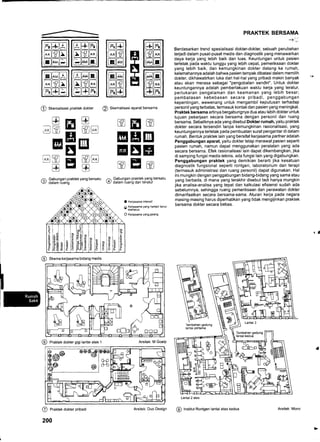 @ Skematisasi aparat bersama
,-1 Gabungan praktek yang bersatu
t/ dalam ruang dan teratur
a Kerjasama intensif
C Kerjasama yang hampir terus
menerus
O Kerjasama yang jarang
Arsitek: M Goelz
PRAKTEK BERSAMA
-+l;
Berdasarkan trend spesialisasi dokter-dokter, sebuah perubahan
terjadi dalam pusat-pusat medis dan diagnostik yang menawarkan
daya kerja yang lebih baik dan luas. Keuntungan untuk pasien
terletak pada waktu tunggu yang lebih cepat, pemeriksaan dokter
yang lebih baik, dan kemungkinan dokter datang ke rumah,
kelemahannya adalah bahwa pasien tampak dibatasi dalam memilih
dokter, dikhawatirkan luka dari hal-hal yang pribadi makin banyak
atau akan merasa sebagai "pengobatan sendiri". Untuk dokter
keuntungannya adalah pemberlakuan waktu kerja yang teratur,
pertukaran pengalaman dan keamanan yang lebih besar;
pembatasan kebebasan secara pribadi, penggabungan
kepentingan, wewenang untuk mengambil keputusan terhadap
personil yang terbatas, termasuk kontak dan pasien yang meningkat.
Praktek bersama artinya bergabungnya dua atau lebih dokter untuk
tujuan pekerjaan secara bersama dengan personil dan ruang
bersama. Sebaliknya ada yang disebut Dokter rumah, yaitu praktek
dokter secara tersendiri tanpa kemungkinan rasionalisasi, yang
keuntungannya terletak pada pembuatan surat pengantar di dalam
rumah. Bentuk praktek lain yang bersifat kerjasama paftner adalah
Penggabungan aparat, yaitu dokter tetap merawat pasien seperti
pasien rumah, namun dapat menggunakan peralatan yang ada
secara bersama. Efek rasionalisasi lain dapat dikembangkan, jika
di samping fungsi medis{eknis, ada fungsi lain yang digabungkan.
Penggabungan praktek yang demikian berarti jika kesatuan
diagnostik fungsional seperti rontgen, laboratorium dan terapi
(termasuk administrasi dan ruang personil) dapat digunakan. Hal
ini mungkin dengan penggabungan bidang-bidang yang sama atau
yang berbeda, di mana yang terakhir disebut tadi hanya mungkin
jika analisa-analisa yang tepat dan kalkulasi efisiensi sudah ada
sebelumnya, sehingga ruang pemeriksaan dan perawatan dokter
dimanfaatkan secara bersama-sama. Aturan kerja pada negara
masing-masing harus diperhatikan yang tidak mengijinkan praktek
bersama dokter secara bebas.
Lantai 2 atas
@ lnstitut Rontgen lantai atas kedua
{
ffiffiffiem
ffiffiffiEm@ Skematisasi praktek dokter
e6E6t"tHtr'
-t,j"g E Mtr
trL.E
z;r Gabungan praktekyang bersatu
9 dalam iuang
l-.o"1
L_]lJ
M
E
M
tr
H
trEIJ
M
tr
E
rg
@ Praktek dokter pribadi
200
@ Skema kerjasama bidang medis
lo
ctrnlLl" EEE
Arsitek: Duo Design Arsitek: Monz
 