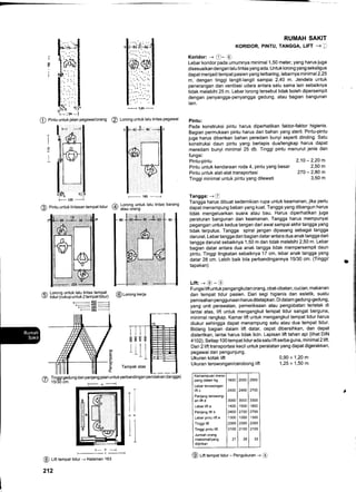 O Pintu untuk jalan pegawai/orang
@ Pintu untuk lintasan tempat tidur
-.-.,- rF..'..-
@ Lorong untuk lalu lintas Pegawai
t- 185
---1
fA Lorong untuk lalu lintas barang
v atau orang
RUMAH SAKIT
KORIDOR, PINTU, TANGGA, LIFT -+I
Koridor: -+ e- O)
Lebar koridor pada umumnya minimal 1 ,50 meter, yang harus juga
disesuaikan dengan lalu lintas yang ada. Untuk lorong yang sekaligus
dapat menjaditempat pasien yang terbaring, lebarnya minimal 2,25
m, dengan tinggi langit-langit sampai 2,40 m. Jendela untuk
penerangan dan ventilasi udara antara satu sama lain sebaiknya
tidak melebihi 25 m. Lebar lorong tersebut tidak boleh dipersempit
dengan penyangga-penyangga gedung, atau bagian bangunan
lain.
Pintu:
Pada konstruksi pintu harus diperhatikan faktor-faktor higienis.
Bagian permukaan pintu harus dari bahan yang steril. Pintu-pintu
juga harus diberikan bahan peredam bunyi seperti dinding. Satu
konstruksi daun pintu yang berlapis dua/lengkap harus dapat
meredam bunyi minimal 25 db. Tinggi pintu menurut jenis dan
fungsi:
Pintu-pintu 2,10 - 2,20 m
Pintu untuk kendaraan roda 4, pintu yang besar 2,50 m
Pintu untuk alat-alat transportasi 270 -2,80 m
Tinggi minimal untuk pintu yang dilewati 3,50 m
Tangga: -+@
Tangga harus dibuat sedemikian rupa untuk keamanan, jika perlu
dapat menampung beban yang kuat. Tangga yang dibangun harus
tidak mengeluarkan suara atau bau. Harus diperhatikan juga
peraturan bangunan dan keamanan. Tangga harus mempunyai
pegangan untuk kedua tangan dari awal sampai akhir tangga yang
tidak terputus. Tangga spiral jangan dipasang sebagai tangga
darurat. Lebartangga dan bagian datar antara dua anaktangga dari
tangga darurat sebaiknya 1,50 m dan tidak melebihi 2,50 m. Lebar
bagian datar antara dua anak tangga tidak mempersempit daun
pintu. Tinggi tingkatan sebaiknya 17 cm, lebar anak tangga yang
datar 28 cm. Lebih baik bila perbandingannya 15/30 cm. (Tinggii
tapakan)
Lift:-+@-@
Fungsi lift untuk pengangkutan orang, obat-obatan, cucian, makanan
dan tempat tidur pasien. Dari segi higienis dan estetik, suatu
pemisahan penggunaan harus ditetapkan. Di dalam gedung-gedung,
yang unit perawatan, pemeriksaan atau pengobatan terletak di
lantai atas, lift untuk mengangkut tempat tidur sangat berguna,
minimal rangkap. Kamar lift untuk mengangkut tempat tidur harus
diukur sehingga dapat menampung satu atau dua tempat tidur.
Bidang bagian dalam lift datar, cepat dibersihkan, dan dapat
disterilkan, lantai harus tidak licin. Lapisan lift tahan api (lihat DIN
4102). Setiap 100 tempattidurada satu liftserba guna, minimal2lift.
Dan 2 lift transportasi kecil untuk peralatan yang dapat digerakkan,
pegawai dan pengunjung.
Ukuran kotak lift
U kuran terowongan/cerobong lift
0,90 x 1,20 m
1,25 x 1,50 m
@ Lorong rerja
ftf Tinggi gedung dan panjang jalan untuk perbandingan pendakian (tangga)
Y 15/30 cm.
-a-
@ Lift tempat tidur -+ Halaman 163
212
T
i
r1
Kemampuan meno.
pang dalam kg
Lebar terowongan
lift c
Panjang terowong-
an lift d
Lebar lift a
Panjang lift b
Lebar pintu lift e
Tinggi lift
Tinggi pintu lift
Jumlah orang
maksimal/yang
diijinkan
1600
2400
3000
1400
2400
1 300
2300
2100
21
2000
2400
3000
1500
2700
'1300
2300
2100
26
2500
2700
3300
1800
2700
1 300
2300
2100
33
60 -+:60ii{it-j;ii9O ::+#SO:ril- 60
O Lift tempat tidur - Pengukuran -+ @
 
