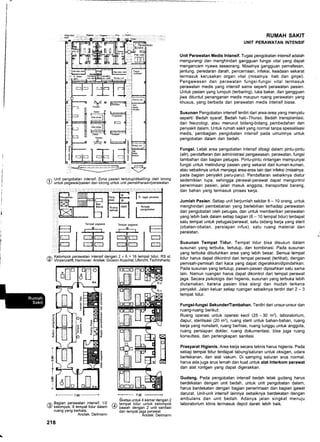 .,,, _ r-----t _E::=_,==.---.-=.--=H _r-
ri Unit pengobatan intensif. Zona pasien tertutup/dikelilingi oleh lorong
l-l untuk pegawai/pasien dan lorong untuk unit pemeliharaan/perawatan
/,6 Kelompok perawatan intensif dengan 2 x 6 = 16 tempat tidur, RS st.
? Vinzenzstift. Hannover. Arsitek: Grilson. Kuschel, Ulbricht, Tschirshwitz.
RUMAH SAKIT
UNIT PERAWATAN INTENSIF
Unit Perawatan Medis lntensif. Tugas pengobatan intensif adalah
mengurangi dan menghindari gangguan fungsi vital yang dapat
mengancam nyawa seseorang. Misalnya gangguan pernafasan,
jantung, peredaran darah, pencernaan, infeksi, keadaan sekarat
termasuk kerusakan organ vital (misalnya: hati dan ginjal).
Pengawasan dan perawatan fungsi-fungsi vital termasuk
perawatan medis yang intensif sama seperti perawatan pasien.
Untuk pasien yang lumpuh (terbaring), luka bakar, dan gangguan
jiwa dituntut penanganan medis maupun ruang perawatan yang
khusus, yang berbeda dari perawatan medis intensif biasa.
Susunan Pengobatan intensif terdiri dari area-area yang menyatu
seperti: Bedah syaraf, Bedah hati-Ihorax, Bedah transplantasi,
dan Neurologi, atau menurut bidang-bidang pembedahan dan
penyakit dalam. Untuk rumah sakit yang normal tanpa spesialisasi
medis, pembagian pengobatan intensif pada umumnya untuk
pengobatan dalam dan bedah.
Fungsi. Letak area pengobatan intensif dibagi dalam pintu-pintu
(alir), pendaftaran dan administrasi pengawasan, perawatan, fungsi
tambahan dan bagian petugas. Pintu-pintu rintangan mempunyai
fungsi untuk melindungi pasien yang sekarat dari kuman-kuman,
atau sebaiknya untuk menjaga area-area lain dari infeksi (misalnya:
pada bagian penyakit paru-paru). Pendaftaran sebaiknya diatur
sedemikian rupa, sehingga perawat-perawat dapat mengontrol
penerimaan pasien, jalan masuk anggota, transportasi barang,
dan bahan yang termasuk proses kerja.
Jumlah Pasien. Setiap unit berjumlah sekitar 6 - 10 orang, untuk
menghindari pembebanan yang berlebihan terhadap perawatan
dan pengobatan oleh petugas, dan untuk memberikan perawatan
yang lebih baik dalam setiap bagian (6 - 10 tempat tidur) terdapat
satu tempat untuk petugas/perawat, satu bidang kerja yang steril
(obatan-obatan, persiapan infus), satu ruang material dan
peralatan.
Susunan Tempat Tidur. Tempat tidur bisa disusun dalam
susunan yang terbuka, tertutup, dan kombinasi. Pada susunan
yang terbuka dibutuhkan area yang lebih besar. Semua tempat
tidur harus dapat dikontrol dari tempat perawat (terlihat), dengan
pemisah-pemisah dari kaca yang dapat digerakkan/dipindahkan.
Pada susunan yang tertutup, pasien-pasien dipisahkan satu sama
lain. Namun ruangan harus dapat dikontrol dari tempat perawat
jaga. Secara psikologis dan higienis, susunan yang terbuka lebih
diutamakan, karena pasien bisa alergi dan mudah terkena
penyakit. Jalan keluar setiap ruangan sebaiknya terdiri dari 2 - 3
tempat tidur.
Fungsi-fungsi Sekunder/Tambahan. Terdiri dari unsur-unsur dan
ruang-ruang berikut:
Ruang operasi untuk operasi kecil (25 - 30 m'?), laboratorium,
dapur, sterilisasi (20 m'z), ruang steril untuk bahan-bahan, ruang
kerja yang nonsteril, ruang berhias, ruang tunggu untuk anggota,
ruang persiapan dokter, ruang dokumentasi, bisa juga ruang
konsultasi, dan perlengkapan sanitasi.
Prasyarat Higienis. Area kerja secara teknis harus higienis. Pada
setiap tempat tidur terdapat tabung/saluran untuk oksigen, udara
bertekanan, dan alat vakum. Di samping saluran arus normal,
harus adajuga arus lemah dan kuat untuk alat interkom perawat
dan alat rontgen yang dapat digerakkan.
Gudang. Pada pengobatan intensif bedah letak gudang harus
berdekatan dengan unit bedah, untuk unit pengobatan dalam,
harus berdekatan dengan bagian penerimaan dan bagian gawat
darurat. Unit-unit intensif lainnya sebaiknya berdekatan dengan
ambulans dan unit bedah. Adanya jalan singkat menuju
laboratorium klinis termasuk depot darah lebih baik.
z
o
T
g
I
F-7,5O+
/-  Bagian perawatan intensif, 1/2
9 kelompok, 8 tempat tidur dalam
ruang yang berkala,
Arsitek: Deilmann
218
7,50 +
Sketsa untuk 4 kamar dengan 2
fA tempat tidur untuk kelompok
(! uaw'atr dengan 2 unit sanitasi
dan tempatjaga perawat
Arsitek: Deilmann
 