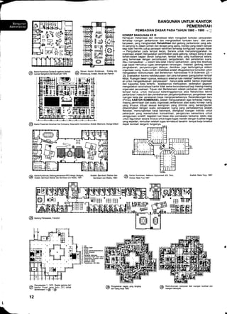 6) KantorKombinasiZanderS lngstrom.AEitek:
€, Lennart B€rgstrcm AB Stockholm '1978
@
@ Kantor Pusat dari Ameri@n can Company, Greenwich, Crnntrticut, A6itek: Skidmo.e, ovrings & Meril
BANGUNAN UNTUK KANTOR
PEMERINTAH
PEMBAGIAN DASAR PADA TAHUN 1980 - 1990 -+ [!
KONSEP BA}{GUNAN KE III
Kemajuan rn€kanisasi dan otomatisasi telah mengubah tuntutan persyaratan
terhadap ruangan perkantoran dan menghasilkan tuntutan baru dari para
karyawan, yang menghendaki Rehabilitasi dari gedung perkantoran yang ada.
Di samping itu dalam,umlah dan derajat yang sama, mereka yang dalam banyak
segi tidak rnemiliki cukup perasaan sentimen terhadap konfigurasi ruangan besar
-+ Pengubahan pada tempat kerja). Sarana untuk menyelenggarakan re-
organisasi adalah mengadakan perombakan pada gedung, cahaya siang di atas
taman{alam bagian denah bangunan, tempat kerja yang kualitasnya setara,
yang berkenaan dengan pencahayaan, pengudaraan, dan peredaman suara.
Atau memasukkan J sistem tataletak interior perkantoran, yang bila diperluas
.juga dapat rnencakup tugas penanganan rancangan. instalasi gedung, seperti
pengkabelan, penyambungan dsbnya, demikian juga berfungsinya sistem
organisasl ruang. Suatu contoh rehabilitasi adalah ditugaskannya konsultan untuk
mEngadakan reitruKurisasi dari Bertelsman-Adminislrasi Vl bi Gutersloh @+
r29i Disebabkan karena ketidakpuasan dari para karyawan (pengubahan tempat
kErja). Ruangan besar rupanya, walaupun areanya luas meleba/'berkecenderung-
an untuk rtengaplikasikan penyesuaian' , hanya pada sedikit bentuk organisasi
dan kapasitas kerla tertentu keadaannya memuaskan, sedangkan gagasan
mengadakan rasionalisasi kantor tidak sama kecocokannya bagi masing-masing
organisasi perusahaan. Tujuan dari Bertelsmann adalah perbaikan dari kualitas
tempat kerja, untuk menyusul ketertinggalannya atas fleksibilitas teknik
perkantoran masa kini dan pembaharuan pengelompokkannya, pengelolaan area
ruangan kerja dan penekanan biaya mengoperasikannya. Kecenderungan baru
(Prinsip KANTOR KOMBINASD, adalah mengusahakan agar terhadap masing-
masing permintaan dari suatu organisasi perkantoran atas suatu konsep ruang
yang khusus dibuat sesuai keinginan yang diminta yang bersangkutan
dibandingkan dengan suatu penawaran ruang yang pemakaiannya adalah
fleksibel, memungkinkan kerja kelompok, dilengkapi ruangan individu untuk
pekerjaan yang memerlukan konsentrasi, pengaturan sementara untuk
p€nggunaan kolektif, kegiatan luar biasa atau pemakaian bersama, selalu siap
untuk digunakan secara khusus untuk tugas{ugas mandiri dengan kualitas tinggi
yang sepadan, kemudian setelah tugas termaksud berakhir tempat kerja tersebut
dapat kembali berganti fungsinya.
Arsitek: Niels Torp, 1987
Restrukturisasi campuran dari ruangan kecil/sel dan
ruangan kelompok.
Satuan Kantor Kombinasi, Edding AG
Ahrensburg, A6itek: Strunk dan Partner
,
6 KantryKombinasi,GedungpemasEnPPCHeihge,Stuttgart,
Ky Arsitek: Bemhard Steiner dan Bemhard von Wallis, 1991
A6itek: Bernhard Steiner dan 6A Kantor Kombinasi, Nafslund Ny@mmed Ii/S, Oslo,
Bemhard von Wallis, 1991 K/ A6itek: NEls Torp'1987
:EE
H
1.
2.
3.
5.
6.
7.
8.
9.
Hall
RGng tsmb@Eaildiskusi
Gdang
C€rcbm /$d udaE *juk
P*nhn Ru6ruan bsr
P6@asn dad #p.
^ Penyelesaian 1 : 1976, Bagian gedung dari
(24 rrirc, Pusat yanq uaiu ivt) r.intutr
v Bertelsmann -@ - @
12
I
@
|--:,fu.rr
'w,j
fi&)
Eq- dt
=4
F^o"%
ffi
{}
ffim'i#m'
6A Pengubahan bagian yang lengkap
E)z dari ruans keria 1985
 