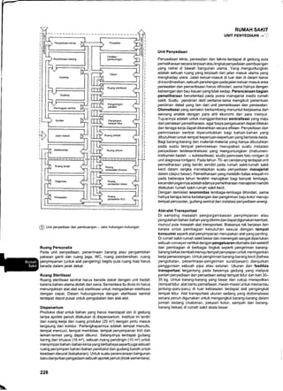 @ Unit penyediaan dan pembuangan - Jalur hubungan-hubungan
Ruang Personalia
Pada unit penyediaan, penerimaan barang atau pengambilan
pakaian ganti dan ruang jaga, WC, ruang pembersihan, ruang
penyimpanan (untuk alat pengering) begitu pula ruang inap harus
berada dalam jarak dekat.
Ruang Sterilisasi
Ruang sterilisasi sentral harus berada dekat dengan unit bedah
karena bahan utama diolah dari sana. Sementara itu divisi ini harus
menunjukkan alat-alat sub sterilisasi untuk mengadakan sterilisasi
dengan cepat. Dalam hubungannya dengan sterilisasi sentral
terdapat depot pusat untuk pengobatan dan alat-alat.
Dispenarium
Produksi obat untuk bahan yang harus mendapat izin di gedung
tanpa apotek penuh dilakukan di dispensarium. lnstitusi ini terdiri
dari ruang kerja dan ruang produksi (25 m'?) dengan pintu masuk
langsung dari koridor. Perlengkapannya adalah tempat menulis,
tempat mencuci, tempat membilas, tempat penyimpanan troli dan
lemari-lemari yang dapat dikunci. Selanjutnya terdapat gudang
kering dan khusus (15 m2), sebuah ruang pendingin (10 m'z) untuk
menyimpan bahan-bahan kimia yang berbahaya sepertijuga sebuah
ruang penyimpan bahan-bahan pembalut dan gudang basah untuk
keadaan darurat (kebakaran). Untuk suatu perencanaan bangunan
baru dianjurkan pengadaan sebuah apotek penuh (tidak sementara).
228
RUMAH SAKIT
UNIT PENYEDIAAN -+ .
Unit Penyediaan
Penyediaan klinis, perawatan dan teknis terdapat di gedung aula
pemeliharaan secara terpisah atau tingkat penyediaan-pembuangan
yang netral di bawah bangunan utama. Yang menguntungkan
adalah sebuah ruang yang terpisah dari jalan masuk utama yang
menghadap utara, Jalan keluar-masuk di luar dan di dalam harus
di koordinasikan, sebuah persilangan pada jalan keluar-masukarea
perawatan dan pemeriksaan harus dihindari, sama halnya dengan
kebisingan dan bau-bauan yang tidak sedap. Perencanaan bagian
pemeliharaan berorientasi pada posisi manajerial medis rumah
sakit. Suatu pendirian detil pertama{ama mengikuti penentuan
pendirian detail yang lain dari unit pemeriksaan dan perawatan.
Otomatisasi yang semakin berkembang menuntut kerjasama dari
seorang arsitek dengan para ahli ekonomi dan para insinyur.
Tujuannya adalah untuk menggambarkan sentralisasi yang maju
dari penataan pemeliharaan, agar biaya pengeluaran dapat ditekan
dan tenaga kerja dapat dikerahkan secara efisien. Penyediaan dan
pemrosesan sentral diperuntukkan bagi bahan-bahan yang
dibutuhkan untuk tempat keperluan-keperluan yang berbeda-beda.
Bagi barang-barang dan material-material yang hanya dibutuhkan
pada suatu tempat pemrosesan merupakan suatu instalasi
penyediaan terdesentralisasi yang menguntungkan (instrumen-
instrumen bedah -+ substerilisasi, studio pemroses foto rontgen di
unit diagnosa rontgen). Pada tahun 70-an cenderung terdapat unit
pemeliharaan yang berdiri sendiri pada rumah sakit-rumah sakit
kecil dalam rangka menetapkan suatu penyediaan manajerial
dalam (dapur besar). Pemeliharaan yang melebihi batas wilayah ini
pada beberapa tahun terakhir merugikan bagi banyak lembaga,
kecenderungannya adalah adanya pemeliharaan manajerial mandiri
dilakukan rumah sakit-rumah sakit kecil.
Dengan demikian anonimitas lembaga-lembaga dihindari, sama
halnya berapa lama kedatangan dan pengiriman baju kotor menuju
tempat pencucian, gudang sentral dan instalasi penyediaan energi.
Alat-alat Transportasi
Di samping masalah pengorganisasian penyimpanan atau
pengolahan bahan-bahan yang dikirim dan dapatdigunakan kembali,
muncul pula masalah alat transportasi. Biasanya rak berjalan dan
kereta untuk pembagian kebutuhan sesuai dengan tempat
konsumsi seperti alat penyimpanan merupakan alat yang penting.
Di rumah sakit-rumah sakit besar dan menengah sangat diperlukan
sebuah conveyervertikal dengan pengeluaran otomatis dan selektif
dan pembagian di berbagai tingkat seperti pengiriman barang-
barang bekas kembali menuju tempat penyiapan untuk meringankan
kerja perseorangan. Untuk pengiriman barang-barang kecil (bahwa
pengobatan; penerimaan-pengiriman surat/pesan) dianjurkan
penggunaan sebuah pipa atau saluran. Ukuran dari fasilitas
transportasi tergantung pada besarnya gedung yang meliputi
jumlah penyediaan dan peniadaan setiap tempat tidur dan hari 30-
35 kg. Untuk barang-barang yang besar dan cukup merepotkan
(tempattidur, alat bantu pernafasan, mesin-mesin untuk memantau
jantung-paru-paru) di luar kebiasaan terdapat alat pengangkat
tempat tidur. Alat transportasi ukuran sedang yang diotomatisasi
secara penuh digunakan untuk mengangkut barang-barang dalam
jumlah sedang (makanan, pakaian kotor, sampah dan barang-
barang bekas) di rumah sakit skala besar.
s
 