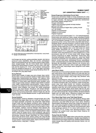 TEEE
fi Rumah Sakit kerja sama Herdecke/Ruhr,192 tempat tidur, ruang masuk
.!/ dengan unit administrasi.
Unit Rontgen dan lainiain, gudang persediaan (apotek, obat obat-an
pembunuh kuman (desinfeksi), dapur dan lainJain), perlengkapan
(dapurunitadministrasidan lain-lain), preparat-preparat, koleksi-koleksi,
depot, bengkel-bengkel. Rak dan lemari bawah tanah tergantung
kepada jenis barang-barang di gudang. Rak dan lemari untuk akte,
buku dan fllm besarnya 25 - 40 cm, untuk peralatan, barang pecah
belah dan sebagainya besarnya 40 - 60 cm. Agar dapat menyimpan
barang-barang tanpa memakan banyak tempat sebaiknya dibuat rak-
rak dengan pintu yang dapat dilipat.
Ruang Rekreasi
Ruang makan terletak di tingkat yang sama dengan dapur sentral.
Ruang makan untuk para karyawan terletak di bagian bawah dengan
menggunakan dinding-dinding yang fleksibel. Unit makanan untuk
pegawai sebanyak kira-kira 40% dari persediaan makanan keseluruhan.
Pelayanan di ruang makan dapat dikurangi melalui penataan ruang
makan dengan konsep swalayan. Kafetaria dapat terletak di sebelah
ruang makan (kadang-kadang dikombinasikan). Harga makanan
bervariasi untuk setiap porsi dan untuk hidangan yang diambil sendiri.
Hidangan utama dibagikan oleh pelayan dari wadah penghangat
makanan yang dapat diangkut. Pengaturan arah tempat hidangan:
meja tempat menaruh nampan, salad, makanan pencuci mulut, susu,
kue-kue, barang-barang pecah belah, makanan hangat, kas, satu set
perkakas makan, minuman diletakkan terpisah, mungkin diambil dengan
mesin otomatis.
Ruang Kebaktian
Ruang kebaktian sebaiknya diletakkan di tengah-tengah yaitu di titik
potong lalu lintas bagian dalam dan luar rumah sakit, tetapi berada di
luar bagian perawatan, pengobatan, dan pengurusan. Dapat dicapai
dengan mudah oleh para pegawai, pembesuk, pasien (dengan alat
angkut di rumah sakit). Pembangunan dan besarnya ruang kebaktian
tergantung pada tuntutan{untutan, antara lain kuatnya agama, lokasi,
dan karyawan, meskipun umumnya dibangun tanpa petunjuk dari
suatu agama tertentu, tetapi sekurang-kurangnya seluas 40 m'?. Kapel
Protestan: menyiapkan mimbar dan tingkatan pejabat gerejani. Kapel
Katolik: antara lain bangku komuni, kamar pengakuan, juga sakristi
dan izin dari Pastorsetempat. Ruang-ruang untuk keagamaan letaknya
berhubungan langsung dengan kapel-kapel dan ruang kebaktian:
Kamar dinas dan kamar bicara, sakristi, gudang, dan ruang alat-alat
kebersihan. Selain tempat-tempat duduk harus dirancang pula ruangan
tempat menaruh ranjang-ranjang pasien, bejana untuk pembaptisan,
orgel/harmonium, ruang altar (--> Gereja).
232
RUMAH SAKIT
uNrT ADMTNISTRAS| RUMAH SAKIT -+u
Ruang Pengurusan Administrasi Rumah Sakit
Ruang-ruang administrasi terletak di lorong penghubung ke ruang
masukdan kejalurjalan utama, Sebaiknya dirancang jalan penghubung
ke bagian perawatan. 100 ranjang yang sudah terisi membutuhkan
penempatan pegawai sebagai berikut:
Petugas medis-teknis
Pegawai yang bertanggung jawab terhadap keadaan
gedung rumah sakit
Pegawai yang bekerja di bagian dapur, gudang, tempat
cuci, dan bengkel
Pegawai unit pemeliharaan
Pegawai unit administrasi
Pegawai fungsional
15,6
8,2
17,9
1,3
7,9
10,9
Untuk unit administrasi diperhitungkanT m'- 12 m'?setiap tenaga kerja.
Ruang-ruang untuk pertemuan pasien dengan keluarganya terletak
langsung sesudah unit penerimaan(ruang masuk), tempat pendaftaran
dan unit penyelesaian keuangan (25 m'). Perlu dibuat sebuah jalan
penghubung antara lorong masuk pasien yang tidak dapat bangun,
dilengkapi dengan sekurang-kurangnya 2 penerima (kereta dorong)
(masing-masing 5 m'?) yang merupakan pintu masuk sebelum pasien
diopname, dengan bagian kas (12 m') dan bagian pembukuan (12 m')
Ruang-ruang untuk kegiatan intern rumah sakit antara lain adalah
kantor direktur administrasi (20 m'), sekretariat ('10 m'), urusan
administrasi kantor(15 m'?), ruang-ruang inimungkin juga ada di bagian
perawatan: kantor para perawat (20 m'?), kantor pegawai (25 m'?), pusat
penyimpanan arsip (40 m'z) di lantai bawah tanah dengan tangga
samping penghubung ke bagian administrasi. Ruang-ruang yang
dirancang berdasarkan kebutuhan antara lain: ruang kerja kepala
perawat dan sukarelawati, dan ruang istirahat para dokter, ruang untuk
pesuruh, lembar arsip pasien, perpustakaan khusus, perpustakaan
pasien, ruang kerja tukang cukur(2tempat). Bertambahnya rasionalisasi
akuntansi dan keterlibatan instalasi elektronik dan komputer perlu
diperhatikan dalam perencanaan: lantai mungkin juga sebagai lantai
standar, pusat ruang kerja dengan sistem pengiriman surat melalui
pipa sambungan.
Jalan Masuk Utama
Penerimaan umum hanya sampai padajalan masuk utama, sedangkan
jalan masuk khusus, karena alasan higienis (unit anak-anak atau unit
infeksi), ditandai secara terpisah. Ruang masuk dibangun berdasarkan
prinsip pintu terbuka sebagai ruang tunggu bagi pembesuk yang
datang terlalu pagi.
Sekarang ini pembangunan ruang masuk lebih suka meniru sebuah
lobby hotel modern untuk mengurangi kesan ciri umum rumah sakit. Di
sini terdapat pemisahan jalan untuk pembesuk, pasien berobat jalan,
pasien yang masih dapat berjalan dan transaksi (penyelesaian
keuangan). Besarnya lobby (ruangan masuk) dibangun berdasarkan
kapasitas tempat tidur dan jumlah pembesuk lokal yang wajar. Unit
resepsionis dan operator telepon dibuat seperti meja bar dari pintu
masuk, yang akan mengantarkan kita ke bagian dalam rumah sakit dan
jalur jalan utama (dengan WC). Dengan demikian kita dapat melihat ke
segala arah dan dapat ditutup. Selanjutnya terdapat pula telepon
umum, kios penjual rokok, permen, bunga, dan alat tulis.
Pintu Masuk Bagi Pasien yang Tidak Dapat Bangun
untuk memasukkan pasien ke rumah sakit sebaiknya dibangun jalan
masuk atau lobi tertutup yang dekat dan mudah d|angkau dari bagian
administrasi, yang tidak terlihat dari jalan masuk utama. Sebaiknya
diperhitungkan pembangunan sebuah jalan singkat dan terpisah dari
.ialan umum yang mengarah ke bagian berobat jalan, unit bedah, dan
jalur jalan utama. Sebaiknya diatur sebuah ruang pemeriksaan utama
untuk pertolongan pertama (15 m'z), kamar mandi opname (15 m'?),
ruang depan (10 m'), gudang untuk sekurang-kurangnya 2 buah
keranjang, dan gudang cucian yang dapat dicapai langsung dari
belakang rumah sakit.
Ruang Arsip dan Gudang
Sebaiknya dibangun jalan singkat antara ruang arsip dan ruang kerja
tetapi biasanya sulit untuk direalisasikan. Mungkin dapat diletakkan di
lantai bawah dengan tangga penghubung. Sebaiknya dibeda-bedakan
antara ruangan arsip dan gudang untuk akta-akta, literatur, dan unit
administrasi.
E
o
1. = Ruangmasuk
2. = Penjualan
3. = Bagian administrasi
4. = Areip rontgen
5. = Ruang tempat
mencucl plnng
6. = Dapur
7. = Ruang makan
karyawan
iE
m'mE]
t:]-E
-:tl
H,; H
tr'R
mmI2
 