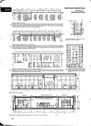 BANGUNAN ADMINISTRASI
KALKULASI-rT
PEMBAGIAN RUANGAN
c
.a
G
6
o-
--
o
E
o
J
OE
=l
E_o
lo
tr]]
o
Pembagian ruangan
Meja tulis (Besa6n 7811,56 m)
Pembagian modul 187,5 adalah sesuai untuk ukuran jarak poros 62,5 dengan alat pengukur yang normal. Karena dengan
demikian dimungkinkan memperoleh sambungan yang menguntungkan dengan dinding partisi yang dapat dipindah-pindahkan.
Hendaklah se€ra cermat direncanakan ukuran modul bangunan perkantoran 1,75 - 1,85 dan 1,875. di mana ukuran yang
terakhir, berdasarkan pengalaman, nampaknya lebih menguntungkan.
l,leja tulis organisasi (Besaran 70/1,40 m, Sistem Velox)
^ Denqan menqkombinasikan meja tulis organisasi dengan meja bercirikan pita khas -Velox pada perabot kearsipan di sepanjang
(2) iena6ta - @ maka penghemitan tem[at dapat diaiakan pada satu modul, pada lima modui maupun karena perleiak6n di
- tengah dengan lebar 32,5 cm yang menghemat kurang lebih 21 % ruang dalam meter kubik. Jarak meja tulis yang hanya 75 cm
dimungkinkan bilamana dimanfaatkan kursi putar beroda.
1875 1875 1875 1875 1875 1B75 1875 1875 1875 1875 1875 1875
| 2.3o I
zer "Rumah pangkalan" Ruang salu sel dari
€1,/ suatu "Perkantoran Kombinasi .
Rincian pembagian ruangan suatu
/t "Perkantoran Kombinasr" dengan ruang
l{./ satu sel mengitari di tepi dan yan! berkaita;
dengan bidang-bidang untuk kegiatan
komunal.
ll-f-
tl*
l=,
1875 1A75
E;r.
oi: ::
E:i
e "E
.E
Pengaturan tata ruang dalam cakupan pengelolaan meja tulis organisasi.
Berbagai ruang perkantoran dalam sistem ruangan Besar: a) Kepala, ruang duduk yang kecil atau ruang untuk mengadakan
pembicaraan; b) Asisten atau Pimpinan Bagian; c) Sekretaris, resepsionis wanita; d) Penanggung jawab (dengan Hubungan
Kemasyarakatan); e) Ruangan kerja besar (kelompok-kelompok kerja)
,-l TiIr
u. :Lla'
E+_31
u+':ff'P+g'
El l=s
#trffi["8b_
m
€.8.f,
@
ti-E:
@ eotongan, ruang satu sel/kecil dan ruang kegiatan Komunal sebuah " Kantor Kombinasi "
14


(Edding 49.)
 
