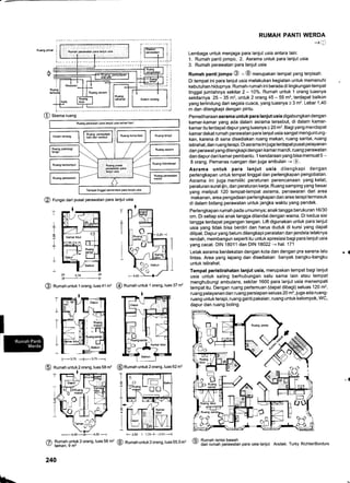 Rumah poEwatan para laniut usia
:i::i::tlti:::::::::i, :::ll:l::::i:.:l :::::
------FRr=i6:E6',nlia
l
a xuang
lrRestoran_
Kafe
#rJ_
Ruang
istimhat
1
ll
Kolam renang
@ sk"r, rr"ng
@ rungsi dari pusat perawatan para laniut usia
24
F-n
@ Rumah untuk 1 orang, luas41 m2 @ Rumah untuk 1 orang, luas 37 m2
t
@ Rumah untuk2 orang, luas 58 m2
@ Rumah untuk 2 orang, luas 62 m2
I
F-2,50 . I 1,75*l-- -2,51---l
Rumah untuk2 orang, luas 55,5 m2
RUMAH PANT! WERDA
-+u
Lembaga untuk menjaga para lanjut usia antara lain:
1. Rumah panti jompo, 2. Asrama untuk para lanjutusia
3. Rumah perawatan para lanjut usia
Rumah panti jompo @ - @ merupakan tempat yang terpisah.
Di tempat ini para lanjut usia melakukan kegiatan untuk memenuhi
kebutuhan hidupnya. Rumah-rumah ini berada di lingkungan tempat
tinggal jumlahnya sekitar 2 - 1OYo. Rumah untuk 1 orang luasnya
sekitarnya 25 - 35 m2, untuk 2 orang 45 - 55 m2, terdapat balkon
yang terlindung dari segala cuaca, yang luasnya > 3 m2. Lebar 1,40
m dan dilengkapi dengan pintu.
Pemeliharaan asrama untuk para lanjut usia digabungkan dengan
kamar-kamar yang ada dalam asrama tersebut, di dalam kamar-
kamar itu terdapat dapur yang luasnya > 20 m2. Bagi yang mendapat
kamardekat rumah perawatan para lanjut usia sangat menguntung-
kan, karena di sana disediakan ruang makan, ruang santai, ruang
istirahat, dan ruang terapi. Di asrama ini juga terdapat pusat pelayanan
dan perawatyang dilengkapi dengan kamarmandi, ruang perawatan
dan dapur dari kamar pembantu. 1 kendaraan yang bisa memuat 5 -
8 orang. Pemanas ruangan dan juga ambulan -+ @.
Asrama untuk para lanjut usia dilengkapi dengan
perlengkapan untuk tempat tinggal dan perlengkapan pengobatan.
Asrama ini juga memiliki peraturan perencanaan yang ketat,
peraturan surat ijin, dan peraturan kerja. Ruang samping yang besar
yang meliputi 120 tempat-tempat asrama, penawaran dari area
makanan, area pengadaan perlengkapan dan area terapi termasuk
di dalam bidang perawatan untukjangka waktu yang pendek.
Perlengkapan rumah pada umumnya; anaktangga berukuran 16/30
cm. Di setiap sisi anak tangga ditandai dengan warna. Di kedua sisi
tangga terdapat pegangan tangan. Lift digunakan untuk para lanjut
usia yang tidak bisa berdiri dan harus duduk di kursi yang dapat
dilipat. Dapur yang belum dilengkapi peralatan dan jendela letaknya
rendah, membangun seperti itu untuk apresiasi bagi para lanjut usia
yang cacat. DIN "1801 1 dan DIN 18022 --> hal. 17"1
Letak asrama berdekatan dengan kota dan dengan pra sarana lalu
lintas. Area yang lapang dan disediakan banyak bangku-bangku
untuk istirahat.
Tempat peristirahatan lanjut usia, merupakan tempat bagi lanjut
usia untuk saling berhubungan satu sama lain atau tempat
menghubungi ambulans, sekitar 1600 para lanjut usia menempati
tempat itu. Dengan ruang pertemuan (dapat dibagi) seluas 120 m2,
ruang pelayanan dan ruang persiapan seluas 20 m2, juga ada ruang-
ruang untukterapi, ruang ganti pakaian, ruang untuk kelompok, WC,
dapur dan ruang boling.
Rumah lantai bawah
dari rumah perawatan para usia lanjut Arsitek: Turky Richter/Bordurs
T----------l
REiE privat
)
T
iI
T
+
.i
IT
+
!
-{
6 Rumah untuk 2 orang, luas 56
v taman,9 m2
240
Ruang peralatan para lanjut usia sehari_hari
Tempat tinggal sementaE paE laniut usia
24 sla
l--3.75 .--F-3.75_i
Ir
I
l-
$
I
I
I
,'@ @
 