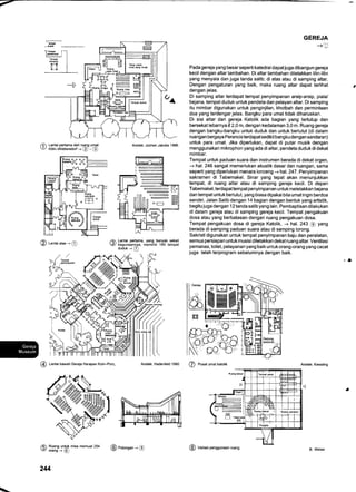 lnsq' { nu"no.i*
-
fi Lantai pertama dari rumg umt
v Kdtn-Widdersoorf + (2) - (3)
@ lantai bawah Gereja Harapan Koln-Poz,
A Ruang unlqk misa memuat 254
rvz orang + (6J
2U
@
Lantai pertama, yang banyak sekali
kegunaanrlya. memiliki'180 tempat
duduk + ()
GEREJA
-+u
Pada gereja yang besarseperti katedral dapatjuga dibangun gereja
kecil dengan altar tambahan. Di altar tambahan diletakkan lilin-lilin
yang menyala dan juga tanda salib; di atas atau di samping altar.
Dengan pengaturan yang baik, maka ruang altar dapat terlihat
dengan jelas.
Di samping altar terdapat tempat penyimpanan arsip-arsip, piala/
bejana, tempat duduk untuk pendeta dan pelayan altar. Di samping
itu mimbar digunakan untuk penginjilan, khotbah dan permintaan
doa yang terdengar jelas. Bangku para umat tidak diharuskan.
Di sisi altar dari gereja Katolik ada bagian yang tertutup dan
bersekat lebarnya i 2,0 m, dengan kedalaman 3,0 m. Ruang gereja
dengan bangku-bangku untuk duduk dan untuk berlutut (di dalam
ruangan bergaya Perancis terdapatsedikit bangku dengan sandaran)
untuk para umat. Jika diperlukan, dapat di putar musik dengan
menggunakan mikrophon yang ada di altar, pendeta duduk di dekat
mimbar.
Tempat untuk paduan suara dan instrumen berada di dekat orgen,
-+ hal.246 sangat memerlukan akustik dasar dan ruangan, sama
seperti yang diperlukan menara lonceng -+ hal. 247 . Penyimpanan
sakramen di Tabernakel. Sinar yang tepat akan menunjukkan
tempat, di ruang altar atau di samping gereja kecil. Di depan
Tabernakel, terdapattempat penyimpanan untuk meletakkan bejana
dan tempat untuk berlutut, yang biasa dipakai bila umat ingin berdoa
sendiri. Jalan Salib dengan '14 bagian dengan bentuk yang artistik,
begitu juga dengan 12 tanda salib yang lain. Pembaptisan dilakukan
di dalam gereja atau di samping gereja kecil. Tempat pengakuan
dosa atau yang berbatasan dengan ruang pengakuan dosa.
Tempat pengakuan dosa di gereja Katolik, -+ hal.243 @ yang
berada di samping paduan suara atau di samping lorong.
Sakristi digunakan untuk tempat penyimpanan baju dan peralatan,
semua persiapan untuk musisi diletakkan dekat ruang altar. Ventilasi
pemanas, toilet, pelayanan yang baik untuk orang-orang yang cacat
juga telah terprogram sebelumnya dengan baik.
@ Pusatumatkatolik A6itek: Kiessling
Arsitek: Jochen Jakobs '1986.
A6itek: Hadenfeld 1980
@ Lantaiatas+@
-
@ eotongun - @
 