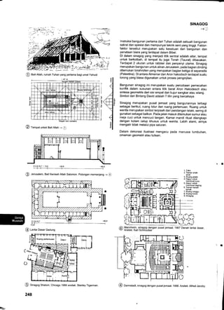 Tengah hari (selatan)
@ rempat untuk Bait Allah -+ O
0-3,4-6,7 - 13,2
@ Jerusalem, Bait Kenisah Allah Salomon. Potongan memanjang -+ @
@ Sinagog Shalom, Chicago 1986 arsitek: Stanley Tigerman.
248
SINAGOG
-+Jl
lnstruksi bangunan pertama dari Tuhan adalah sebuah bangunan
sakral dan spesial dan mempunyai teknik seni yang tinggi. Faktor-
faktor tersebut merupakan satu kesatuan dari bangunan dan
penataan biara yang terdapat dalam Bibel.
Di dalam sinagog yang menjadi titik sentral adalah altar, tempat
untuk berkotbah, di tempat itu juga Torah (Taurat) dibacakan.
Terdapat 2 ukuran untuk rabbier dan penyanyi utama. Sinagog
merupakan bangunan untuk aliran Jerusalem, pada bagian dinding
ditemukan torahrollen yang merupakan bagian ketiga di separadis
(Palestina). Di antara Almeniar dan Aron hakodisch terdapat suatu
lorong yang biasa digunakan untuk proses penginjilan.
Bangunan sinagog ini merupakan suatu percobaan pemecahan
konflik dalam susunan antara titik berat Aron Hakodesch atau
sintesa geometris dari sisi empat dan bujur sangkar atau silang.
Simbol dari Bintang David adalah 7 lilin yang bercahaya
Sinagog merupakan pusat jemaat yang bangunannya terbagi
sebagai berikut, ruang tidur dan ruang pertemuan. Ruang untuk
wanita merupakan simbol terpisah dari pandangan lelaki, sering di
gunakan sebagai balkon. Pada jalan masuk ditemukan sumur atau
meja cuci untuk mencuci tangan. Kamar mandi ritual dilengkapi
dengan kolam celup khusus untuk wanita. Lebih alami, airnya
mengalir tidak melalui pipa saluran.
Dalam dekorasi llustrasi mengacu pada manusia tumbuhan,
ornaman geometri atau tulisan.
L--
@ X,.!|}:f l[?i5"Xt-:9"?,:?n"n
pusat jemaat. 1 e67 Denah rantai dasar,
.a ta'-- .'- -
- //-<.
'z-22/-
t'z
--=;
@ eait Attan, rumah Tuhan yang pertama bagi umat yahudi
:
E
I
1
1. Toko
2. Taman anak-
anak
3. Ruang pesta
4. Dapur untuk
membuat susu
5. Dapur untuk
membuat daging
6. Taman kanak-
kanak
7. Ruang tunggu
8. Ruang kutub
9. Sinagog
l
IIr-_-*
*li--Zra-_- 't : --;';:
4!..4*1t*:
C*r",,r**
s
+
@ Darmstadt, stnagog dengan pusatjemaat. '1988. Arsitek: Alfred Jacoby.
 