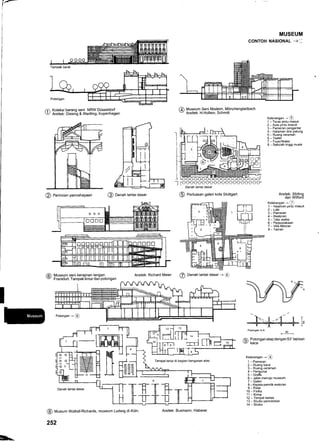 I
i
I
/i Koleksi barang seni NRW Dtisseldorf
y Arsitek: Dissing & Wertling, Kopenhagen
@ Perincian pencahayaan @ Oenan lantai dasar
Museum seni kera.iinan tangan
Fiiilirn. iJrpliiir* oa,ipoiongrn
@ Musium Wallraf-Richards, museum Ludwig di Koln,
252
6 Museum Seni Modern, M6nchengiadbach
v Arsitek: H.Hollein; Schmitt
-l
Denah lantai dasar
@ Perlrusrn galeri kota Stuttgart
MUSEUM
coNToH NASTONAL -+li-
Keterangan + (5)
1 - Teras pintu masuk
2 - Aula pintu masuk
3 - Pameran pengantar
4 - Halaman diisi patung
5 - Ruang ceramah
6 - Teater
7 - Foyer/teater
8 - Sekolah tinggi musik
Arsitek: Stirlino
dan Wilford
Keterangan + @
1 - Halaman pintu masuk
2 - Lobi
3 - Pameran
4 - Restoran
5 - Tata usaha
6 - Perpustakaan
7 - Villa Metzler
I - Taman
90
6 Potonganatapdengan 53" laPisan
Y./ kaca
Keterangan + @
1 - Pameran
2 - Ruang ba€
3 - Ruang ceramah
4 - Pengurus
5 - Gralik
6 - Jalan menuju museum
7 - Galeri
I - Kepala pemilik restoran
I - Riset
'10
- Fisika
11 - Kimia
12 - Tempat kertas
13 - Studio pemotretan
14 - Studio
@
Arsitek: Richard Meier
@ Denah lantai dasar+ @
I
Tampak barat
Potongan A-A
I Lffith ffil-
j-g; H Il-"+] r-{Hrr.
X-#-ELJffiud}#
Tempat kerja di bagian bangunan aias
*-
Arsitek: Busmann. Haberet
 