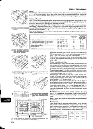 TEMPAT PEMAKAMAN
..[-J Lokasi
Dekat dengan hutan dengan pepohonan yang tua, mudah dilalui trem, bus atau sejenisnya, berjarak
S 3 - 5 km dari rumah terakhir, tanah yang mudah digali, tanah liat, pasir atau sejenisnya. Keadaan air
tanah pada kedalaman :2,50 - 300 m, jika perlu, saluran airyang deras yang penting untuk penyiraman.
Kebutuhan Tempat
Pada 1 00.000 penduduk sekitar 40 hektar termasuk jalan-jalan dan daerah-daerah terbuka (tempat yang
ada mempunyai bidang yang sempit). Luas kota-kota besar sekitar ? 40 ha sampai 70 ha. Sekitar 50-
65% untuk kependudukan, sisanya untuk jalan-jalan dan taman.
Orang-orang memperhitungkan 70o/o untuk pemakaman dalam tanah dan 30% pemakaman dengan
o rr;,i ir",J,r rz:,$"1%r:s3s 33il13},"i3i;",fl?:#li:H;:jl,f 1Jgl3: iil:xi[:f"'J:ff;:il.iii',:lXTi].f :[E ,l"]!1?/;
ku6uran. - terbesar berurutan seperti 11 : 1 : 9.
Luas dan jangka waktu peralihan kuburan dalam peraturan pengukuran sangat bermacam-macam, -+
seperti dalam tabel berikut:
Jenis kuburan Luas cm Ruang peran-
tara cm
Jangl(a wal(tu
pemakaian
sampai buatan
dalam tahun
1) Kuburan untuk dewasa ..,...
2) Kuburan untuk anak-anak J; ;;; ;d i;;;;
3) Kuburan untuk anak-anak s/d usia 3 tahun .
Kuburan dengan pagar hidup (dibeli) ................
210 x75-2,50 x 120
150x60-150 x75
100 x 60
300 x 150-350 x 150
300 x 120-350 x 150
100x100-150x100
150 x 150
30
30
30
60
100
20-25
20
15
40-l 00
50-1 00
1 0-1 00
30-1 00
Tcmnal nprehr
/6 Posisi kuburan kepala menghadap
O Repala yang dibatasi dengan pagar
hidup dengan ruang kubur yang
sempit dan jalan yang dalam. Kedalaman penggalian pada kuburan yang berurutan untuk dewasa
2,00 sampai dengan 2,40 m, untuk anak-anak sampai dengan 10
tahun 1,50 m, 1,00 m untuk anak-anak sampai 3 tahun .
Tanda kuburan waktu dahulu ditatah dengan batu dengan ukuran
25-30 cm, sekarang miring dengan tinggi 15-20 cm atau datar sama
sekali -+ @.
Tempat secara Keseluruhan
Pintu masuk yang di sisinya ditanami pohon; halte kereta api; dan
bus; tempat pertemuan bagi orang yang berduka cita; tempat
penjualan harga ataupun rangkaian bunga; kamar kecil (satu untuk
tempat buang air kecil, 2 kamar kecil untuk pria dan 3 untuk wanita).
TempaUruang jenazah + hal. 253, terletak baik pada pintu masuk
maupun di tengahtengah kuburan dengan jalan penghantar menuju
mobil jenazah dengan lebar 3,5 - 4,0 m.
Penggolongan kuburan pada grup-grup -+ pada tabel di atas,
dengan perhitungan jangka waktu pembusukan dalam kaitannya
pada golongan pengisian (maksudnya: pada tabel lihat kuburan
untuk dewasa dengan ukuran .........)
Ruang lingkup daerah berukuran 30 x 30 - 40 x 40 m. Pagar di
samping yang ditanami pohon-pohon dan sejenisnya yang ada di
jalan setapak melewati sejumlah kuburan --+ @ atau melewati pagar
hidup yang tingginya sekitar 1 ,50 m -+ @, melewati jalan lebar 1-2
meter. Di situ ada bangku-bangku untuk beristirahat, kolam air untuk
menyiram. Pipaisaluran air minum, di sudut halaman ada tempat
sampah -+@.
Pemakaman menurut cara utama, tembok pembatas atau ujung
jalan + @. Penguburan abu dilakukan di daerah yang dikelilingi
tanaman, daerah/tempat di mana terdapat bak guci ataupun di pagar
hidup.
Guci -+ tempat yang terbuat dari tanah liat atau batu yang diletakkan
di atas tanah.
Kuburan batu.
Pada sebuah daerah pekuburan yang ditanami hanya tanaman
kuburan batu berdiri/terletak selalu seragam. Pada kuburan yang
bagus di desa Ohlsdorf di Hamburg, kuburan batu ini memakai batu-
batu yang cerah (pada bentuk utama dan tulisan yang dapat
bermacam-macam). Ukuran/besarnya disebut di bawah ini:
/, Kuburan untuk desa atau sejenisnya yang luas/besarnya (dapat diperluas), tidak
{-,/ jauh dari gereja. tanpa gereja kecil (usul dari H. Hartwig) -
254
Bentuk kuburan Tinggi Lebar Ketebalan
Kuburan yang sederhana............
Kuburan ganda yang di belakang-
nya ada tanaman
Kuburan dengan tiga angka pada
tempat yang cocok ......................
1 ,0 -1,05
120-125
120
4045
50-55
150
9-1 0
10-12
13-15
25'
-30 I
/,6 Kuburan berganda diantara pagar /;Untuk kuburan yang mudah (usul dari
9/ hidup dengan jalan
Xng tinggi. ban- (J/H. Hart,g)+ - dengan tanah yang
olngKan oengan
- (2.r. teratur. 4
/-1 - -<
(-
Pilihan bentuk kuburan I dua ber-
I turut-turut
/itluas a b a lo
9ffi
Empatangka 2.50 4,80 12,50 2,5O
Enam angka 2,50 7,20 | 2.50 3.90
T i- il ri !,8
^
Tempat penguburan abu di antara pagar
($)hidup ataupun pohon yang mengeli-
- lingirlya, hampir sama dengan peraturan
+(!.
x.1"":,
Yoo
.
15
-20
 