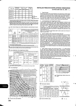 l-
Tlnggi ruang
Detektor panas**
Kelas I I Ketas 2 I Kotas:rasap* api
Sampai 20 m
Sampai 12 m
Sampai 7,5 m
Sampai 6 m
Sampai 4,5 m
INSTALASI PENCATATAN/PELAPORAN KEBAKARAN
KUTIPAN DARI VDS. RL. 2095 + [i.]
1. Tinggi Ruangan.
Semakin jauh jarak antara pusat kebakaran dan langillangit, semakin besar
zona konsentrasi asap yang tetap. Hubungan antara kecocokan jenis deteksi
kebakaran yang bermacam-macam dengan tinggi ruang sudah diperinci -+
2. Komponen langit-langit yang tinggi tetap diperhitungkan, ukurannya
berjumlah lebih sedikit 10% dari luas keseluruhan langit-langit, asalkan
komponen langit-langit ini ditangani seperti ruang-ruang yang terpisah.
2. Luas Pengawasan dan Penggolongan Deteksi
Jumlah detektor kebakaran dipilih, agar luas pengawasan maksimal yang
sudah diperinci tidak melampaui batas. Deteksi digolong-golongkan, agar
tidak ada titik langit-langit yang lebih jauh lagi dari detektor 0arak horisontal)
dari pada di kolom D + @. Jarak yang diizinkan antara deteksi dapat dikutip
dari uraian + @. Dalam batas yang tepat, deteksi dapat dibedakan dari
penggolongan yang ideal dan berpangkat dua. Perbedaan yang diizinkan,
artinya adalah jarak deteksi yang diizinkan, didapatkan dari garis batas yang
sudah disebutkan (K).
Dalam hal ini, nilai jarak dapat bebas dipilih untuk (a) dari (b), termasuk di
dalamnya garis batas. -+ @.
3. Susunan detektor pada Langit-langit dengan Alat tarik
Bergantung pada tinggi ruang, alat tarik, harus diperlihatkan pada ketinggian
yang pasti sesuai dengan susunan alat detektor kebakaran -r @).
Keterkaitannya sudah diperinct. Setelah alat-alat tarik ini diperhitungkan dan
melalui alat-tarik, bidang langit-langit yang terbentuk lebih besar ataupun
sama, dengan 6 kali lipat luas pengawasan yang diizinkan dari detektorA
maksimum + @, .taOi, setiap bidang langit-langii harus dllengkapi dengan
alat pencataupelapor Bidang-bidang langit-langit lebih kecil 0,6 daripada A,"re,
dan aturan yang berlaku -, @. Bidang-bidang langillangit lebih besar di"ri
pada luas pengawasanAmab., maka bidang-bidang langit-langit tertentu harus
diperhatikan seperti pada ruangan tertentu. Ukuran tinggi atau alat tarik tidak
lebih dari 800 mm dan detektor kebakaran harus ditentukan bagi setiap bidang
langit-langit.
4. Pada ruangan-ruangan yang mempunyai loteng
- @, setiap gudang
(di atas atap) harus dilengkapi dengan deteksi yang bergiliran. PencataV
pelapor harus dipasang pada permukaan atap dengan kemiringan yang tidak
seberapa dalam jarak Dv. Jarak Dv ditetapkan dalam gudang loteng pada
susunan satu dua urutan detektor, seperti pada kecondongan atap cr < 1 5.C.
Deteksi panas selalu dipasang langsung di langitlangit. Jarak yang
disyaratkan dari detektor tergantung pada langit.langit bagi detektor asap, di
antaranya dari alat ke langit-langit atau bentuk atap dan dari ketinggian ruang
jaraknya yang sangat diawasi -+ Q .
Pada deteksi jarak ditetapkan pada peristiwa tertentu.
Comk
Tidak mcok
* Pada gedung-gedung tertentu, seperti gereja, museum, puri/istana, detektor dapat dipasang
di tempat yang tinggi. Tetapi laporan kebakaran yang dini pada waktu itu tidak lagi membantu.
. . Denqan demikian nilai BMAterbatas.
** Keblkaran yang besar masih dapat diketemukan oleh detektor, dengan langillangit yang
tinggi yang disimm, semakin jelas dan deteksi dibagi dalam 3 (tiga) kelas sesuai dengan
ketinggian langit-langit yang berbeda. Detektor yang peka (misalnya gelongan pertama dari
deteksi boleh digunakan pada ketinggian langit-langit yang besar + C)
fi) Jalan masuk dengan jenis deteksi kebakaran yang bermacam-macam
t-l
A = Luas pengawasan maksimal perdetehor
D = Jarak horisontal yang diiznkan dengan titik mana saja dari atap sesuai dengan deteksi
Kr-Kj, = Garis batas untuk penyelidikanjaGk deteksi horisontal yang diizinkan satu sama lain (lihat uraian
602)
r)Sudul yang membentuk ketjnggian atap dan langiLlangt. Atap/langiLlangit mempunyai kemiringan yang
berbeda-beda. sepedi pada gudang. kemiringan yang keol juga diperhilungkan.
@ luu" pengawasan dan penggolongan deteksi.
A = Luas pengawasan maksimal per delektor
D = Jarak horisontal maksimal dengan tilik manapun dari langiblangit sesuai dengan detektor
@ lrr" pengawasan
@ Sr.rn"n dan jarak detektor
2s6
Luas penga-
wasan maksi-
mal A maksi-
Luas bidang
langit-langit
dalam m2
setiap deiektor
lisetiap bidang
20 m' 12
8 -12
6 -12
4 -12
delektor
2 detektor
3 d€tekor
5 detektor
30m >18
12-18
+12
6-9
<6
2 detektor
3 detektor
4 detektor
5 deteklor
60m >36
2L36
1V24
12-14
<12
2 doloklor
3 delektor
5 delehor
80m >48
3244
24 -32
16 -24
<16
2 detektor
3 detektor
5 detektor
@ Penempatan detektor
@
Penggolongan deteksi panas dan
asap.
r{
Dasar
dari ruang
Jenis
deteksi
kebakaran
Tin9gi
ruang
Luas pengawasan yang maksimum (A) dan jaEk hodenhl yang
liizinkan antara deieksi kebakaran dan tilik langillangit mana saji
(D), garis bahs (K) (lihat uraian 602)
lemidnoan abo 1)
$mpai 15 , ' i's - 30;" ', '.0'
o D D
<80m, Detektor asap <12n i0 m'? 6.7 m X, 80 m'? 7-2m 80 m, 0m (
>80m'z Detektorasap
Detektor asap
< 6n
6-12 n
i0 m,
i0 m,
5,8 m
6,7 m
80 m'?
100 m,
7,2 m
8.0 m
q 100 m'z
120 m'z 1.9 m
K{
K,,
<30m' Deleklorpanas kls 1
Deleklor panas kls 2
Deleklor Danas kls 3
Smp.7,5 m
Smp.6,0 m
Smp. 4,5 m
0m'? K, 30 m'z 9m 5m K.
>30m' DeleRor panas kls 1
Delehor panas kls 2
Delekor panas kls 3
Smp.7,5 m
Smp.6,0 m
Smp.4,5m
0m'? 3,6 m Kl 30 m'z ,9m (l 40 m'1 ,3m K
Delektor aoi I 5-20 tr )itebpkan pada kejadian tenenlu setelah diskusi dgn Vds
Luas pengawasan maksimal (A) dan jarak honzontal yang diizinkan antara detektor
asap dan litik atap mana saia (D)
Zona 1
AD
Pemisahbangunan UM2
Zonal-Zona2lA. O
Pemisah bangunan Uws 3
zoia 2-zona 3l A
Langit-langit
sementara
Ruang
lanl.ai
40 m2
25 m'z
40 m,
4,73 m
3,75 m
4,73
>F30A
60 m'? 5,8'1 m
40 m' 4,73 m
60 m, 5.81 m
F90-A
F SO-A
Pengawasan
tidak penting
Pengawasan
Langillangit
*menb@
Ruang
lantai
40 m2 4,73 m
25 m, 3,75 m
40 n'z 4,73
>F30A
40 m' 4,73 m
25 m, 3,75 m
60m'?4.73m
>F90-A
< F S0-A
Pengawasan
tidak penting
Pengawasan
JaEk (D) dari elemen yang peka asap ke langit-langit
atau ke atap dalam mm
ilnggr ruar Ke@ndongan
rtap samping '15
Ke@ndongan
atap > 15-30'
Ke@ndongan
atap > 30'
mak min maks mtn mak!
6 30 200 200 300 300 500
6-8 70 250 250 400 400 600
8-10 100 300 300 500 500 700
10-12 150 350 350 600 600 800
@ Srsrnun detektor asap. @-+O
 