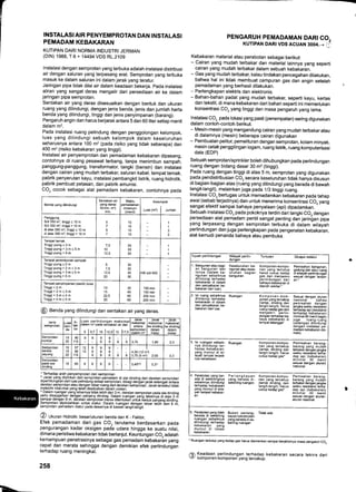 r
=------
INSTALASI AIR PENYEMPROTAN DAN INSTALASI
PEMADAM KEBAKARAN
KUTIPAN DARI NORMA INDUSTRI JERMAN
(DtN) 1988, r 6 + 14494 VDS RL.2109
lnstalasi dengan semprotan yang terbuka adalah instalasi distribusi
air dengan saluran yang terpasang erat. Semprotan yang terbuka
masuk ke dalam saluran ini dalam jarak yang teratur.
Jaringan pipa tidak diisi air dalam keadaan bekerja. pada instalasi
aliran yang sangat deras mengalir dari persediaan air ke dalam
jaringan pipa semprotan.
Sentakan air yang deras disesuaikan dengan bentuk dan ukuran
ruang yang dilindungi, dengan jenis benda, jenis dan jumlah harta
benda yang dilindungi, tinggi dan jenis penyimpanan (barang).
Pengaruh angin dan harus berjarak antara 5 dan 60 liter setiap menit
dalam m2.
Pada instalasi ruang pelindung dengan penggolongan kelompok,
luas yang dilindungi sebuah kelompok dalam keseluruhan
seharusnya antara 100 m2 (pada risiko yang tidak seberapa) dan
400 m2 (risiko kebakaran yang tinggi)"
lnstalasi air penyemprotan dan pemadaman kebakaran dipasang,
contohnya di ruang pesawat terbang, tanpa menimbun sampah,
panggung-panggung, transformator, tangki (bensin) dan instalasi
dengan cairan yang mudah terbakar, saluran kabel, tempat ternak,
pabrik penyerutan kayu, instalasi pembangkit listrik, ruang hidrolik,
pabrik pembuat petasan, dan pabrik amunisi.
CO, cocok sebagai alat pemadam kebakaran, contohnya pada
Benda yang dilindungi
Sentakan air
yang deras
lv(min. m')
min.
Waktu Kelompok
Luas (m,)
| Jumlarr
minimum
(menit)
Panggung
S/d 350 m'z, tinggi < 10 m
Sid 350 m'?, tinggi > '10 m
di atas 350 m,, tinggi < 10 m
di atas 350 mr, tinggi > '10 m
5
7
7
10
'10
10
10
1
I
3
3
Tempat te.nak
Tinggipuing<3m
Tlnggipuing>3m<5m
lrnggipuing>5m
7,5
l0
12.5
30
30
30
Tempat penimbunan sampah
Tinggipuing<2m
Tinggipuing>2m<3m
Tlnggipuing>3m<5m
Tinggipuing>5m
5
7,5
12,5
20
30
30
30
30
t00 sid 400
Tempat penyimpanan ptastik busa
linggi < 2 m
Tinggi>2m<3m
Tinggi>3m<4m
lnggi>4m<5m
10
15
30
30
45
60
60
'150 min
150 min
200 min
200 min
@ eenda yang dilindungi dan sentakan air yang deras
Jenis
semprotan
K.
fak.
tor
Luas perliniungan maksima Jarak
ben-
da
s I s,z I ro lrz,sl rs hz,s
antara
emprotar
ke dindin(
dalam
(e dinding
dalam
Semprotan '15
20
80
115
9
: 9
I
9
; 3,75 1,90 0.3
Semprotan
bentuk
payung
10
15
20
57
80
1'15
12
12
I
9
s
9
I
I
I
I 9 I
I
4,00 112 m,
3,75 (5 m,) 2,00 0,3
Semprotan
pada sisi
dindino
15 80 I I 9 I 3,40')3) 0,31)
PENGARUH PEMADAMAN DARI CO2
KUT|PAN DAR| VDS ACUAN 300a._+ [!
Kebakaran material atau perabotan sebagai berikut:
- Cairan yang mudah terbakar dan material lainnya yang seperti
cairan yang mudah terbakar dalam sebuah kebakaran.
- Gas yang mudah terbakar, kalau tindakan pencegahan dilakukan,
bahwa hal ini tidak membuat campuran gas dan angin setelah
pemadaman yang berhasil dilakukan.
- Perlengkapan elektris dan elektronis.
- Bahan-bahan padat yang mudah terbakar, seperti kayu, kertas
dan tekstil, di mana kebakaran dari bahan seperti ini memerlukan
konsentrasi CO2 yang tinggi dan masa pengaruh yang lama.
lnstalasi CO, pada lokasi yang pasti (penempatan) sering digunakan
dalam contoh-contoh berikut.
- Mesin-mesin yang mengandung cairan yang mudah terbakar atau
di dalamnya (mesin) beberapa cairan digunakan
- Pembuatan pelitur, pemelituran dengan semprotan, kolam minyak,
mesin cetak penggilingan logam, ruang listrik, ruang komputerisasi
data (EDP)
Sebuah semprotan/sprinkler boleh dihubungkan pada perlindungan
ruang dengan bidang dasar 30 m2 (tinggi).
Pada ruang dengan tinggi di atas 5 m, semprotan yang digunakan
pada pendistribusian CO, secara keseluruhan tidak hanya disusun
di bagian-bagian atas (ruang yang dilindungi yang berada di bawah
langit-langit), melainkan juga pada 1/3 tinggi ruang.
lnstalasi CO, bertugas untuk memadamkan kebakaran pada tahap
awal (sebab terjadinya) dan untuk menerima konsentrasi CO2 yang
sangat efektif sampai bahaya penyalaan (api) dipadamkan.
-
Sebuah instalasi CO, pada pokoknya terdiri dari tangki CO, dengan
persediaan alat pemadam pentil sangat penting dan jarinlan pipa
yang terpasang dengan semprotan terbuka di dalam wilayah
perlindungan dan juga perlengkapan pada pengenalan kebakaran,
alat kemudi penanda bahaya atau pembuka.
" T€rhadap arah penyemprotan dari semprotan
'.Jarak yang diizinkan dari. semprotan pemadam di sisi dinding dari deretan semprotan
diperhitungkan dari luas pelindung setiap semprotan, dibagi denlan jarak setengah bntara
deretan semprotan atau dengan lebar ruang dari deretan aemprctan. Jarak ter;ebut tidak
melebihi nilai-nilai yang telah disebutkan delam uraian.
} Dalam ruangan yang lebarnya tidak lebih dari 3 m. deretan semprotan pada sisi dindino
penu drselajarkan dengan panjang dinding. Dalam ruangan yang lebainya di atas 3 ri
sampar oengan 6 m. deretan semprotan harus ditentukan untuk kedua oaniano dindino
Semprotan dipindahkan untuk diatur. Dalam ruangan dengan lebar'leliih tari O ri,
semprotan pemadam diatur pada dasarnya di bawali langit-la-ngit.
@ ,nur"n Hidrolik: besar/ukuran benda dan K - Faktor,
Efek pemadaman dari gas CO2 terutama berdasarkan pada
pengurangan kadar oksigen pada udara hingga ke suatu nilai,
dimana peristiwa kebakaran tidak berlanjut. Keuntungan CO, adalah
kemampuan penetrasinya sebagai gas pemadam kebakarin yang
cepat dan merata sehingga dengan demikian efek perlindungan
terhadap ruang meningkat.
258
Tujuan perlindungan Wilayah perlin-
dungan
Tuntutan Dicapai melalui
1. Bangunanataubagi- Keseluruhan ba- Komponen-kompo-
an bangunan dan ngunanataukese- nen'vanq tertuiuo
isinya (dalam ba- luruhan bagian harud cuiuo kedab
ngunan sebaiknya bangunan gas dan meniamih
otttndungt terhadap oerltndunoan' dari
kebakaran di dalam bahayakeb'akarandi
dan penyebaran ke daerdh sekitar..
bakaran dari luar).
Pemisahan bangunan,
gedung dan atau ruang
di wilayah pedindunqan
ses,uai dengan lampir-
2 l:l ji?.iS^
".*-g,gya
Ruangan Komponen-kom- Sesuai dengan aruran
oillnoungt lern€dap ponen yang tercakup nasional - bahwa
KeoaKaran ot oatam (lantai, dindinq dan Demisahan denoan
dan penyebaran ke- iangit-iangit) B";u; iafti;;;ii;;;E;sioaKaran oan tuar cukup kedap gas dan ierh;dap api (resistansi
menlamtl perttn- terhadao kebakaran)
dungan terhadap ba- minimal g0 menit bagitd
haya kebakaran di iuoa ruano-rLano
tempattetanggat'ca-dangan diiindunq'i
dengan instalasi pe-
madam kebakaran oto-
matis.
3. lsi ruangan sebaik- eg21g66 Komponen-kompo- pemisahan barang-
nya dilindungi tetr - nen yang tercaiup barang yang mudai
naoap kebakaran, (lantai, dindinq dan terbakardeno-anianoka
yang muncul di wi- tangit-langit) harus waktu resistinsi'ier'tra_
layah tempat terjadi- cukip ked-ap'gas. oap api (ieoatiiJnl
n,aKeoaKaran gJ,[l"J"r8j" rt:j;)
nasional.
. Perabotan yang betr Perlengkapan Komponen-kompo- pemisahan barang-
ada di sekelilingnya yang beiada di- nen iang tercaliup barang yang mudai
sebaiknya dilindungi sekelitingruangan. (tant,i diiding. Oah terOafalrleng-an;angia
terhadap kebakaran langiGlangit)-harus waKu resistinsi'ter-ha_
yang muncul di wila- cukirp ked;p'gas, dap api lkebakJranlyan lempat kebakar- minimal 30 menii
en :i,1'"?,*i"n"11.",,',"-
5. PeEbotanyangtidak Bukan perteng- Tidakada
berada di sekeliling kapanro6rabotai
ruangan sebaiknya yailg bdrada di se_
ortrndungt terhadap kelilingruangan
KeoaKaran yang
muncul di lokasi
kebakaEn.
. Ruangan tertutup yang kedap gas harus diamankan sampai berakhimya masa pengaruh CO"
,
61 Keadaan perlindungan terhadap kebakaran secara teknis dari
v Komponen-komponen yang tercakup.
 