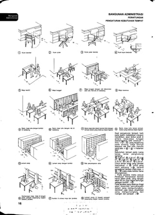 V-
BANGUNAN ADMINISTRASI
PERHITUNGAN
PENGATURAN KEBUTUHAN TEMPAT
@ xursi standar
@ Mela ueroiri
u*. Baris meja tulis dengan koridor
fV-,l di belakang
@ xursi putar @ xuni putiar beroda
@ u"y" tungg"t r-l alat tulis menulis di belakang @ M"i" ,"r"rr.
zar Earis meia tulis dengan rak di
(!, belakang
(il) Baris meja tulis dalam bentuk blok dengan
v tempat duduk yang letaknya dapat digeser
@lemari asic
Sambungan meja tidak di tengah
irfA pada parapet (sepanjang bagian
Y/ bawah) iendela
16
Za Baris meja tulis tanpa tempat
Ey' duduk yang letaknya dapat digesr
Saat pengaturan tempat, baik
pada waktu meletakkan maupun
mendirikan, akan timbul jarak di
antara meja-meja tunggal
(berlandaskan DIN minimum 1
mm) -+ @ - @, yang tergantung
pada dinding, meja lainnya
ataupun rak alat tulis menulis
IaBn "0"
-, @ - @ -+ Halaman
Kebutuhan tempat pada ruang
tanpa lantai penghubung
9,3ffi6t 94 U
3,70 mz, {9'1,90 mz, @ 2,25 m'.
Untuk lemari arsio vano oendek
mencukupi -+ @,'un[uk yang
lebih .panjang -+@,. karena
penqaturan clenqan meia-meia --)
'@ j @ mara silatu koiidor harus
dimungkinkan.
- Pada jendela maka sesuai
Peraturan Pemanasan Sentral
harus diberi jarak, yang dengan
lebar 55 cm iuqa dapat berfungsi
sebagai kori'do-r -+@.
Pada jendela yang letaknya tinggi
akan diperoleh pencahayaan
dalam yang menguntungkan,
demikian juga biaya eksploitasi
yang menguntungka4- dari
ruangan dan parapet +Gr.
@ xo,iao, di antara meja dan jendera @ [:TjljriJ'ieanij"i""Y?l)tj3,i33::
r ++ r 1_
il .rr,F pJ[ir'dr_},-:r"
r.ta '.-.&l ",*..r"*,
@ Lemari arsip dengan koridor
@ Rak penyimpanan akta

 