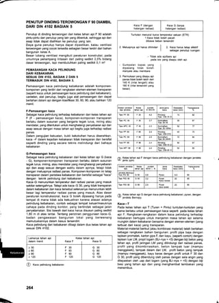 7-
PENUTUP DINDING TEROWONGAN F 90 DIAMBIL
DARI DIN 4102 BAGIAN 5
Penutup di dinding terowongan dari kelas tahan api F 90 adalah
pintu-pintu dan penutup yang lain yang dibentuk, sehingga api dan
asap tidak dapat dialihkan ke penutup yang lain.
Daya guna penutup hanya dapat dipastikan, kalau ventilasi
terowongan yang cocok tersedia sebagian besar terdiri dari bahan
bangunan kelas A.
Besar lubang ventilasi mengikuti peraturan konstruksi; pada
umumnya penampang lintasan dari paling sedikit 2,5% bidang
dasar terowongan, tapi membutuhkan paling sedikit 0,1 m2
PEMASANGAN KACA PELINDUNG
DARI KEBAKARAN.
SESUAI DIN 4102, BAGIAN 2 DAN 5
TERMASUK DlN 4102, BAGIAN 3.
Pemasangan kaca pelindung kebakaran adalah komponen-
komponen yang terdiri dari rangkaian elemen-elemen transparan
(seperti kaca untuk pemasangan kaca pelindung dari kebakaran),
cantelan, alat penutup, begitu juga alat pemasangan dan dapat
bertahan dalam api dengan klasifikasi 30,60,90, atau bahkan 120
menit.
F-Pemasangan kaca
Sebagai kaca pelindung terhadap kebakaran dari kelas tahan api
F (F - pemasangan kaca), komponen-komponen transparan
berlaku dalam susunan yang bergaris tegak lurus, miring atau
mendatar, yang ditentukan untuk menghalangi penyebaran api dan
asap sesuai dengan masa tahan api begitu juga terhadap radiasi
panas.
Dalam pengujian kekuatan, bukti kekokohan harus diserahkan.
kaca -F dalam kejadian kebakaran tidak transparan dan bersifat
seperti dinding yang secara teknis melindungi dari bahaya
kebakaran
G-Pemasangan kaca
Sebagai kaca pelindung kebakaran dari kelas tahan api G (kaca
- G), komponen-komponen transparan berlaku dalam susunan
tegak lurus, miring, atau mendatar yang menghalangi penyebaran
api dan asap sesuai dengan waktu dalam apinya, tetapi tidak
dengan meluapnya radiasi panas. Komponen-komponen ini tetap
transparan dalam peristiwa kebakaran dan bersifat sebagai "kaca"
dengan teknik pelindung dari kebakaran.
Kaca-G menurunkan temperatur dari radiasi panas yang masuk
sekitar setengahnya. Tetapi ada kaca-G 30, yang tidak transparan
dalam kebakaran dan kaca tersebut seterusnya menurunkan lebih
besar lagi temperatur radiasi panas yang masuk. Atas dasar
peraturan konstruksional, kaca G boleh dipasang hanya pada
tempat di mana tidak ada kekuatiran karena alasan adanya
pelindung kebakaran, contoh sebagai tempat keluar/masuknya
cahaya pada dinding koridor, yang bertindak sebagai jalan
penyelamatan. Sisi bawah dari kaca harus disusun paling sedikit
1,80 m di atas lantai. Tentang perizinan penggunaan kaca-G,
badan pengawasan bangunan lokal yang berwenang
memutuskannya dalam kasus tersendiri.
Kaca pelindung dari kebakaran dibagi dalam dua kelas tahan api
sesuai DIN 4102.
@ X""" pelindung kebakaran
6.) fel.as tahan api F dengan kaca pelindung kebakaran dengan jendela
v lenrs pyro.
/a Kelas tahan api G dengan kaca pelindung kebakaran, pyran, dengan
v jendela Bemopy.
Kaca-T
Pada kelas tahan api T (Turen = Pintu) tuntutan-tuntutan yang
sama berlaku untuk pemasangan kaca seperti pada kelas tahan
api F. Rangkaian-rangkaian dalam kaca pelindung terhadap
kebakaran bertugas untuk menjamin masa tahan api selama
mungkin dalam kebakaran bersama dengan elemen-elemen (yang
terbuat dari kaca) yang transparan.
Material-material berikut (atau kombinasi material) telah bertahan
sebagai rangkaian bahan bangunan: profil pipa baja dengan
lapisan promatek, karton gips F, dan kayu, (seperti contoh) dengan
lapisan luar LM, propil logam (BJ-nya = <5) dengan biji beton yang
tahan api, profil jaringan LM yang dilindungi dari radiasi panas,
profil yang dikombinasikan, beton tampak luar (mampu
menggesek), tampak dalam dari LM, profil beton yang tampak
(mampu menggesek), kayu keras dengan profil untuk F 30 dan
G 30, profil yang dibendung oleh panas dengan sela angin yang
dilepaskan oleh uap dari logam (yang BJ-nya = <5) dengan biji
besi yang tahan api dan yang menghambat tembakan yang
menembus.
Kaca F (dengan
halangan radiasi)
Kaca G (tanpa
halangan radiasi)
Tuntutan menurut kurva temperatur satuan (ETK)
1.Kaca tidak boleh pecah
dibawa beban tersendiri
2. Meluapnya api harus Oininaari
I
2. Kaca harus tetap efektif
sebagai penutup ruangan.
-'l-idak ada api/bara api
pada sisi yang disapu oleh api
- Gumpalan kapas yang
dipasang tidak boleh
menyala atau membara
3. Permukaan yang disapu api
panas tidak boleh lebih dari
140 K (nilai tengah) atau
'180 K (nilai tersendiri yang
besar).
Sistem jendela/
tepi jendela
Kelas
tahan api
Jumiah-
K W/m'zK
Jenis-jenis
kece
Ketebalan
kaca (mm)
fransparansi
'Iipe PT 30 F30 4,0 Pircstop
Tipe 1/30-10 D
'15 82
Tipe PC 30 F30 Kontraflam
Tipe 30-18
30 a7
Tipe APC 30 F30 2.3 Kontraflam
Tipe 30-18/lso
7'l
'Iipe PT 60 F60 Pircstop
TiDe 1/60-D10
42 70
Tipe PC 90 F90 Kontraflam
Tipe 90-28/28
u
Tlpe PT 90 F90 2,4 Pirostop
'l'iDe 1/90-'10 E
50
Ipe APT 90 F90 2,4 Pirostop
'Tipe 'll90-20 D
53 65
Sistem jendela/
tipe
Kelas
tahan api
Jumlah Jenis
kac
Ketebalan
kaca (mm)
Tmnsparansi
%
Jendela Eemopl
Tlpe PG 90 G90 5,8 Pyran 6,5 90
'Iipe PIG 90 G90 3.2 Pyran
Kaca isolasi
85
'l'ipe PIG 90 G90 2,5 Pyran
kaca isolasi
,,
Lamanya tahan api
dalam menit
Kelas tahan api
KacaF ' KacaGI
>30
>60
>90
> 120
F30
F60
F90
F 120
G30
G60
G90
G 120
264
 