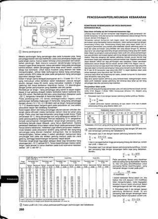 i
I
:l
'l
@ stem pendinginan air
Melalui sambungan tiang penyangga atas pada kumpulan pipa, tiang
penyangga bawah dari pipa distributor, pada pipa perangkap begitu juga
pada tangki utama, muncul s:stem tertutup untuk peredaran dari bahan-
bahan pendingin. Baik menurut susunan denah/rangka bangunan
maupun tugas dinas bangunan, kasus perusakan tiang pada penyangga
karena ledakan, sistem penyangga harus tetap aman berdiri, susunan
dibagi dua kelompok. Untuk kasus musibah yang ekstrem dan tidak
menguntungkan, artinya tidak berfungsinya kedua tiang penyangga,
maka tuntutan 90% batas tak jelas pada pengukuran tiang penyangga
digunakan sebagai dasar.
Dalam 4 tangki utama terdapat peyimpanan air 4 x 3 meter 33 = 12 m3,
yang mencukupi untuk bertahan dalam kebakaran (sesuai dengan
aturan) dengan masa 90 menit, yang menyebar melebihi 2 tingkat
(gedung) dan biaya tambahan keamanan hampir 1/3 dibandingkan
dengan jumlah penyimpanan yang diselidiki oleh ahli penilai.
Pembekuan air dingin - tiang penyangga yang berdiri di depan bagian
depan di luar gedung dicegah melalui tambahan kalium karbonat kira-
kira 33% cairan. Rendahnya titik beku yang diperlukan ditetapkan pada
-25'C, temperatur terendah di Karlsruhe adalah -23' C-
Pada pembangunan (10 lantai) lembaga/institut negara untuk
perlindungan terhadap lingkungan di Karlsruhe, tiang-tiang penyangga
dengan ukuran (12+ 12)x2 = 48 dialiri oleh airdingin, tiang penyangga
12 + 12 disambungkan berganti-ganti pada perputaran air; dua sistem
perputaran depan dan belakang dipisahkan.
Karat bagian dalam dari tiang penyangga saluran-saluran sirkulasi dan
tangki utama dihindari melalui tambahan natrium nitrat ke cairan yang
dingin. Pada unsur dari baja temperatur yang tinggi sudah diukur. Pada
pemanasan 30" C, tiang penyangga luar yang panjangnya sekitar 33 m
pada gedung-gedung bertingkat memuai sepanjang 12 m, pergeseran
tempat penyimpanan mengakibatkan langillangit penopang yang
berbidang banyak dapat dilewati, yang harus diperhatikan. Karena
perbedaan ketebalan timbul dalam cairan dingin pada pemanasan bukan
hanya karena kebakaran, melainkan juga karena penyinaran matahari,
mulai berjalan pada perputaran terakhir yang alamiah dan tiang-tiang
penyangga yang disinari matahari didinginkan. Hal ini berakibat
menguntungkan, bahwa setiap 4 sistem pendingin mempunyai tiang
penyangga baik pada sisi selatan gedung maupun pada sisi utara
gedung, sehingga keseimbangan temperatur dapat terjadi.
Perkiraan langiLlangit digunakan sebagai dasar bagi temperatur tiang
peyangga dari -l 5' C sampai 50'C. Tanpa keseimbangan melalui cairan
dingin, pada tempat ini harus disahkan pada bukti keamanan keadaan
sekitar -25" C dan 80'C.
@ Faktor profil U/A (1/m) untuk perkiraan/perhitungan perlindungan dari kebakaran
266
PENCEGAHAN/PERLI NDU NGAN KEBAKARAN
-)u
KONSTRUKSI PENDINGANAN AIR PADA BANGUNAN
KERANGKA BAJA.
Daya tahan terhadap api dari komponen-komponen baia.
Lamanya daya tahan api dari komponen baja bergantung pada pemanasan dan
kondisi temperatur kritis dari komponen (karena kebakaran) (sesuai dengan Norma
lndustri Jerman 4102,Bagian 2).
Temperatur sebuah komponen naik begitu cepat, dan semakin besar pada
permukaan yang ditempatkan karena kebakaran, dalam perbandingannya dengan
penampang lintang baja. Penampang lintang baja yang besar dalam hal ini
mengalami pemanasan yang lambat pada ketebalan lapisan pelindung pada ma-
terial dan pada permukaan yang terbakar dan yang sesuai dengan itu, lamanya
daya tahan api yang tinggi sebanding dengan penampang lintang yang lebih sedikit
besar. Besarnya pengaruh untuk pemanasan faktor profil U/A, artinya perbandingan
luas yang terbakar (permukaan lapisan pelindung) dengan penampang lintang yang
disebut. Nilai-nilai pengenal dari lapisan pelindung menjadi ukuran standar bagi
pemanasan begitu juga kelekatannya pada permukaan baja. Kegiatan pemanasan
dapat diselidiki (dilihat dari segi perhitungan) atau ditetapkan melalui percobaan
(kebakaran) sesuai dengan Norma lndustri Jerman (DlN) 4102, Bagian (Teil) 2).
Komponen-komponen baja dapat tidak berfungsi, kalau temperatur baja yang kritis
diperoleh dalam komponen penampang lintang yang menjadi ukuran standar Untuk
St 37 dan St 52 temperatur baja yang kritis (500" C) dapat dijadikan dasar pada
setiap tegangan yang digunakan dari 160 N/mm3.
Lamanya daya tahan api tergantung dari waktu, setelah komponen itu dipanaskan
pada temperatur baja yang kritis.
Bagi jenis lapisan-lapisan pelindung yang berbeda-beda, ketergantungan antara
faktor profil, ketebalan lapisan pelindung, dan lamanya daya tahan api dari tiang
penyangga baja atau penopang baja diperiksa.
Penyelidikan faktor profil.
Faktor profil yang penting bagi pemanasan yaitu U/A menurut Norma lndustri Jerman
(DlN) 4102, Bagian 4 (Edisi 1980) mempunyai dimensi 1/m. Seperti yang
diperkirakan di bawah ini.
1. Penyalaan (api) 4 sisi dengan lapisan pelindung berikut profilnya. Berlaku
UU
- = 10
- kalau
AA
U adalah permulaan lapisan pelindung (di luar) dalam m2/m dan A adalah
penampang lintang yang disebut dalam cm2.
Ketebalan lapisan minimum d (mm)
U/A 1/m F30_A F60-A F90-A F 120 -A F180-A
<90
90-119
120-179
180 - 300
20.
20-
20.
20'
20-
25
25
35
30
35
40
50
40
45
50
55
55
65
75
95
.Ketebalan minimum yang penting karena alasan-alasan stabilitas
761 Ketebalan pakaian minimum bagi penopang baia dengan GP serat min-
9/ eral-lempengan pelindung dari kebakaran S
2. Penyalaan (api) 4 sisi dengan lapisan pelindung berbentuk kotak.
9=ro.2h*2b.ktuu
AA
h dan b menggambarkan tinggi penampang lintang dan lebarnya, contoh
dari profil -l dalam cm.
3. Penyalaan (api) 3 sisi dengan lapisan pelindung berikut profilnya. Contoh
dari penopang baja dengan lempengan beton baja yang diletakkan.
Berlaku:
U_
A
10. u - b/10
A
Pada penopang, flensa yang diarahkan
pada api paling sering dipanaskan. Karena
itu nilai U/A yang dimodifikasikan untuk
penopang flensa diperhitungkan, yang
menyerah dengan mudah pada profil I
=100 , k"t",
t
U
I
A modifikasi
t adalah ketebalan flensa dalam cm. Jika
kedua nilai U/A ataupun V/A modifikasi
tidak menguntungkan, maka kegagalan
tersebut muncul pada umumnya dalam
ketergantungannya dari nilai yang besar.
4. Penyalaan (api) 4 sisi dengan lapisan
pelindung berbentuk kotak. Di sini
penopang baja dengan lempengan beton
baja yang ditaruh merupakan contoh unik:
9 = ro .2h+2b
AA
Tinggi
Nominal
Proltl lPh sesuar Noama Industfl
(DtN) 1025, Bl. 5
Profil lPEo Profil lPEv
Penyalaan (api)
3 sisi
Berikut lBerbentu
Profil I kotak
Penyalaan (api)
4 sisi
Berikut lBerbentul
o. cr I u^r-u
Penyalaan (api)
3 sisi
Berikd lBerbentul
o. cr I u^.-u
Penyalaan (api)
4 sisi
Berikut lBerbentu
Profil I kotak
Penyalaan (api)
3 sisi
Berikut lBerbentu
Profit I kobk
Penyalaan (api)
4 sisi
Berikut lBerbentu
Profil I kotak
80
100
120',)
140')
160)
180)
200)
220
240')
270')
300)
330)
360.)
400)
450)
500.)
s50)
600)
351
270
248
230
215
200
'189
175
165
147
139
131
122
1'16
110
103
98
91
429
388
260
336
310
292
269
254
227
215
200
186
162
150
140
129
330
301
279
260
241
227
210
198
1U
176
167
157
146
137
130
121
113
105
226
212
199
185
170
162
153
142
135
120
114
107
168
158
149
139
127
121
114
107
103
94
89
85
260
243
229
213
195
186
175
163
138
128
121
104
202
190
'179
167
152
145
137
127
122
110
103
99
85
122
110
96
a4
79
93
84
67
63
139
124
'109
95
88
110
99
88
77
72
291
269
254
234
221
205
197
188
175
'163
152
143
124
115
Profil ini dianjurkan untuk pemakaian yang diutamakan (Daftar Pbtil DSiV)
Pada profil yang keci! ini menjadi ukuran standard bagi penyelidikan U/F-rumus 3a
 