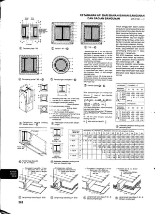 69tr
KETAHANAN API DARI BAHAN.BAHAN BANGUNAN
DAN BAGIAN BANGUNAN DIN 4't02 -+[
>30 o
>60 ', i
int pengan
@ e"nop"ng baja F 90 @ variasi F 90 +@
@ eenopang ganda F 90 + @ @ e"linoung"n metingkar+ @
@r.so-6
l. Perlindungan sisi,2: > 5 mm kapur/se-
men kapur adukan semen, lo. ll sesudah
DIN 18550; 3: jaringan kawat; 4: > 35 mm
VemiculitFSemen-Plester 0,35 mm Ver-
miculite - semen-plester; 5 jaringan
penghubung, ikat kawat.
1 - 5: atau 35 mm perlite-plester 0,35 mm
plester dan adukan gips dari grup lva.
Sesudah DIN 18550. Kedudukan dengan
tambahan jaringan kawat.
6. Kosab-kosab jalur metal 7; jalur metal
dan lingkaran metal > 5 mm sebagai
pegangan jarak.
8. lnti pada minimum 1,5 di atas lantai di
tembok atau di beton; 9: pemboran dalam
pipa dinding dan pemboran dalam lnU pada
beton pipa baja.
@ Gambarpada@-@
Nilai perbandingan U/A mempunyai
dimensi 1 atau m-l dan disetidikl
berdasark# contoh:
A 2h+2b _2t22O+2x206mm
131 cnP
852 mm 0.852 m ^- I
131 cnP 0,0131 nP m
hal ini dapat disimpulkan, pilihan penopang
baja pada tabel di atas
Kelas hambatan/tahanan api F 90 dengan
sebuah PROMATECT@. Pelapisan dinding
H
D = 15 mm untuk dicapai, kemudian
dihitung nilai U/A.
65 a lebih kecil dari iabet 71 1.
mm
Untuk penggunaan dalam praktek
pengukuran penampang lintang dan
penampang lintang baja dikutip dari
tabel bangunan baja yang biasa.
Untuk bangunan-bangunan dengan
elemen-elemen baja dan bagian-
bagian bangunan kayu, untuk mem-
berikan konstruksi perlindungan dari
api, digunakan pelapisan dinding.
Penampang lintang lepas berbentuk
kotak, yang ketebalan dari ukuran
penampang lintang dan >< kelas
tahan api x tergantung.
DIN 4'102 dipastikan, bahwa untuk
sebuah kelas tahan api tertentu,
syarat pelapisan dinding diselidiki
dari perbandingan U/A + @
Nilai yang diselidiki hanya berlaku
untuk bagian bangunan yang
komplit (penopang baja di antaranya
tarikan baja bawah) dan tidak dapat
diterapkan pada bagian bangunan
lainnya.
6 Ketebalan pelapisan dinding untuk
// penopang baja.
--fE:::Tl
lmtot'E
;ffi
,ffi
oelaois dindino
-@
DI
D
I
t
I
7q Pengaturan
, (Kertas, kayu)
1 : Penopang baja IPBU 200 (= Hem 200)
2: PROMATECT@. pelapisan dinding
h = Ketinggian penampang lintang
Ukuran pelapisan
b = Luas penampang lintang
dinding. dalam
u= 2x h+2xb=825mm
= volume pelapis dinding dalam
F = 131 cm2 = penyebut penampang lintang
dan penampang baja (F: A).
D = Ketebalan lapisan dinding perlindungan
terhadap api
A Keterangan untuk contoh penghi-
v tungan
ffirt-1 I
l--b --J
lapisan
dinding 3 sisi
: l-..J1-
'llrlilF:----11-
H,;dinding 4 sisi
trA Tarikan baia (bawah)
$/ F30-AF180A
6T) Ketebalan pelapisan dinding untuk
v alat naik (bawah) baja.
-Promatect
H. Lempengan d. 10 mm
- Balok kayu 160
^ 200 mm
5 Papan kayu dengan alur
Dn
Fb----il
Lempengan Promatect - H
Ketebalan
lempengan 10 12 15 20
o
o
G
Y6
F 3O-A
F 60-A
F 9O-A
F120-A
F180-A
<248 <260 <288 <300
<122 <146 <180 <230
< 34 < 7',t <129
Seri uji
Lempengan Promatect -L
Ketebalan
lempengan 20 25 30 40
o
o
o
Y6
F 3O-A
F 60-A
F 9O.A
F120-A
F180-A
<278 <300 <300 <300
<278 <300 <300 <300
<198 <238 <271 <300
<248 <260 <288 <300
< 56 <108 <184
Kelas daya
tahan api
Promatect. Hu. Promatec
olelrolrz
L. Ketebalan minimum dari pelapisan dinding.
rs lzo lzs I go I ss I +o | +slso I ss
F 3O-A H
L
<165 <275
<177
<30(
e9(
<30(
<30(
<300
<300
<300
<300
<300
<300
<30(
<30(
<300
<300
<300
<300
<300
<300
<300
<300
<300
<300
F 60.4 H
L
<54 <87 <114
<74
<145 <205
<200
<300
<300
<300
<300
<30(
<30(
<30(
<30(
<300
<300
<300
<300
<300
<300
<300
<300
F 9O-A H
L
< 6't <300
<57
<300
<94
<300
<159
<300
<250
<30(
s30(
<30(
<30(
<300
<300
<300
<300
=<300
-.300
<300
<300
F 120-A H
L
<66
<65
<99
<95
<139
<145
<185
<215
<24t
<29(
<290
<300
<300
<300
<300
<300
<300
<300
F 180-A H
L
SOU
<45 <68
<95
<99
<122
<135
<145
<175
<'t79
<215
<215
<260
<300
<300
Promatect H. garis 80 x 10 mm
- Balok kayu 160 x 200 mm
-@ Langit-langit baiok kayu F 3O-B
Promalan jalur d.40 mm
r- Balok kayu 160 x 200 mm
268
@ Langirlangit balok kayu F 60 B
dan per
,E Langitlangit balok kayu F g0 - B
l/ (dengan penghanqat)
 