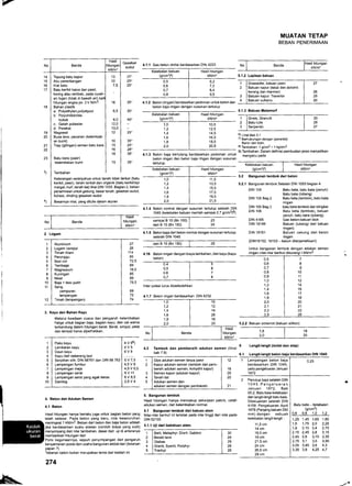 77
MUATAN TETAP
BEBAN PENERIMAAN
Gesekan
sudut
10,5
12,5
14,5
16,5
18,5
20,5
6) Lihat Bab 5.t
7) Berhubungan dengan (penerbit)
Bedin dan Koln.
8)Tambahan: 1 gicm3 = I kg/dm3
4.,t.3 Beton baja berturang berdasa*an pedoman unruk
n'f*on*'r}:o1"n.deflnisi pembuatanielasmenjadikan
beton ringan dan beton baja ringan dengan susunan
@ lolcm1l3} I kN/ml
14
'15
16
17
18
Tepung batu kapur
Abu peDerbangan
Kok batu
Batu kerikil halus dan pasir,
kering atau lembab, pada
13
'10
7,5
25"
25"
35.
30'
40
;..
35.
25'
28"
36"
18
6,5
6,0
12,O
'13,0
12
10
15
16
'18
15
19
20
22
a. Polyathylen,polystyool
b. Polyvinilklorida
bubuk
c. Getah poliester
d. Perekat
Magnesit
Busa lava, pecahan (kelembab-
an bumi)
Trap (gilingan) semen batu bara
Batu bara (pasir)
kelembaban bumi
Tambahan
Keterangan selanjutnya untuk tanah tidak terikat (batu
kerikil, pasir), tanah terikat dan organik (batu kerikiUapi
mergel, hurf, tanah liat) lihat DIN 1055. Bagian 2, beban
penerimaan untuk gedung, besar tanah, gesekan sudut,
kohesi, dinding gesekan sudut
Besarnya nilai, yang ditulis dalam aturan
3. Kayu dan Bahan Kayu
Melalui keadaan cuaca dan pengaruh kelembaban
harga untuk bagian baja, bagian kayu, dan cat wama
terkandung dalam hitungan berat. Berat, simpul, pelat
dan tempat harus diperhatikan.
4V66)
4V5
6V8
i vi,s
4,5V8
4,5 V 6,5
9V11
6V8,5
2,5V 4
4. Beton dan Adukan Semen
4.1 Beton
Hasil hitungan hanya berlaku juga untuk bagian beton yang
telah selesai. Pada beton yang baru, nilai keseluruhan
meningkat 1 kN/m3. Beban dari beton dan baja beton adalah
jika berdasarkan suatu alasan (contoh biaya yang sulit)
menyimpang dari nilai tambahan, dasar dari uji di antaranya
memastikan hitungan dari
Porsi kegunaannya, sejauh penyimpangan dari pengaruh
kenyamanan posisi dari usaha bangunan akibat dari (tekanan
papan ?)
Tekanan beton bukan merupakan tema dari kaidah ini
274
4.1.2 Beton (ringan) berdasarkan pedoman untuk beton dan
beton baja ringan dengan susunan tertuiup
Ketebalan batuan Hasil hitungan
kN/m3
an hujan (tidak di bawah air)
hitungan angka po.2 k N/mJ
Bahan plastik
1,0
1,4
1,6
'1,8
2.0
1,0
1,4
1,6
1,8
2,0
Batu bata, batu bata (penuh)
Batu bata (lobang)
DIN 105 Bag.2 Batu bata (tembok), batu bata
ringan
Ketebalan batuan
(g/cm3)B)
Hasil hitungan
kN/m3
11,5
13,5
15,5
17,5
21,5
4.1.4 Beton normal dengan susunan tertutup setelah DIN
'1045 (ketebalan batuan mentah sampai 2,7 g/cm3)8)
4.1.5 Beton baja dari beton nomal dengan susunan tertutup
setelah DIN 1045
lcu,
4.16 Beton ringan dengan biayatambahan, dari kayu (kayu
beton)
lnter polasi lurus diperbolehkan
4.r.7 Beton ringan berdasarkan DIN 4232
5.2 Bangunan tembok dari beton
5.2.1 Bangunan tembok Setelah DIN 1053 bagian 4
DIN 105
(D1N18152, 18153 - belum diterjemahkan!)
Untuk bangunan tembok dengan adukan semen
ringan nilai-nilai berikut dikurangi I kN/m3
Ketebalan batuan
(g/cm3)3)
DIN '105 Bag.3
DIN 106
DtN 4165
DtN 18149
DIN 18151
batu bata tembokdan klingker
Batu bata (tembok), batuan
penuh, batu bara (lubang)
Gas beton-batuan blok
Batuan (lubang) dari batuan
ringan)
Batuan cekung dari beton
ringan
Hasil hitungan
kN/m3
Batu bata - ketebalan
(g/cm3)
0,6 0,8 1 ,0 1,2
1,25 1,45 1,65 1 ,85
1,5 1,75 2,0 2,25
1,9 2,15 2,4 ?,75
2,15 2,45 2,8 3,15
2,45 2,8 3,15 3,35
2,75 3,1 3,s 3,95
3,05 3,45 3,9 4,3
3,35 3,8 4.25 4.7
1 10
12
14
26
'18
20
1,2
1,4
1,6
1,8
1
2
4
5
6
7
8
9
10
1.2 Tembok dan pembersih adukan semen
bab 7.9)
Langit-langit (lantai dan atap)
Lempengan beton baja
berdasarkan olN 1045,
yaitu pengeluaran Januari
1972
Penutup baja setelah OIN
1045.Pengeluaran
Januari 1972, Bab
20.2. Batu bata-ketebalan
dari langit-langit batu bata.
Dikeluarkan setelah DIN
4159. Pengeluaran April
1978 (Panjang batuan 250
mm) dengan sebuah
ketebalan langit-langit :
11,5 cm
14 cm
'16,5 cm
19 cm
21,5 cm
24 cm
26,5 cm
29 cm
6
(lihat
6.1
5. Bangunan tembok
Hasil hitungan hanya mencakup pekerjaan pabrik, celah
adukan semen, dan kelembaban normal.
5.1 Bangunan tembok dari batuan alam
Nilai-nilai berikut ini terietak pada nilai tinggi dari nilai pada
DrN 52100
4.1.1 Gas beton dinilai berdasarkan DIN 4223
5.1.2 Lapisan batuan
tertutup
sampai B 10 (Bn 100)
dari B 15 (Bn 150)
1
2
4
5
6
7
I
'10
11
Aluminium
Logam campur
Timah hitam
Perunggu
Besi cor
Tembaga
lvlagnesium
Kuningan
Nikel
Baja + besi putih
Seng
campuran
lempengan
l-imah (lempengan)
0,5
0,6
0,7
0,8
0,9
1,0
1)
1,4
1,6
1,8
2,O
u2
7
I
I
10
11
12
14
15
17
to
20
21
5.2.2 Batuan schamot (baluan si,ikon)
Paku kayu
Lembaran kayu
Daun kayu
Kayu dari seberang laut
Serpihan stih. DIN 68761 dan DIN 68 763
Lempengan furnitur
Lempengan meja
Lempengan serat
Lempengan serat yang agak keras
Damlog.
30
24
29
28
26
5.'t.l Uii dari bebatuan alam.
,./"
 