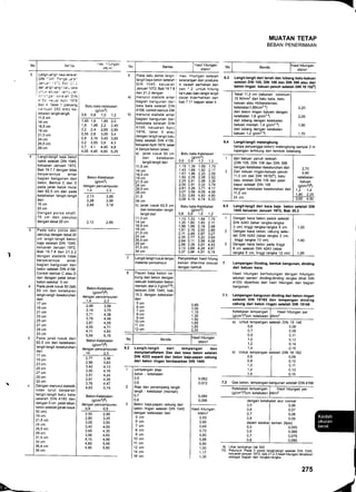 9LZ
^atoueJ-oloueJuepueroeqteoeqes
uEllreurpusounltqltse-gt.z.lzqeq.z16luenuelueJenle)i
9t0lNtoqelalsslrouel-lrDuelsoJod0eped:lnlun)od(ol
z9glellueqEquelleqrl(8
980'0
9L0'0
990'0
990'0
tt't
00't
96'0
88'0
09'0
z[o
99'0
09'0
99'0
ZUlN)
8'0
L'0
9'0
9'0
t'l
O,L
OU
60',0
80'0
1.0'0
90'0
(srd[)ueuasilelnpEuelep
u59t
uctl
wczt
ucll
uc0l
uc6
uc8
ucL
u.g
uc9
uPpueleqalaluE6usp
9t0tNloqelalesue6uuuolaq
uep6unl@ueded-e[equolog
8,0
L,0
(qeluau)uEleqola)i-lrouel
lrouelouedueuaduepdelv
9'0
9'0
ueleqelal-uotaq
delEupouadua-l
ucte
uc9'!e
uc6z
uc9'92
uatz
uc9't
u36!
uc9'9t
u5ll
u39'!l
ueplr6uel
116uElueleqela)tuEp
uca'29)insniIelef(q
u3,e
9'Ie
u36Z
uc9,92
wctz
u59,tz
uc6!
u39,9t
uctl
ucg'tI
08'906't
9t'999't
96'19t',
99''06'0
oe'r99'€
00'rot'e
99'e90'e
gz'eo8'z
96'Z99'Z
--6t--,5- ueJndumuaduE6uop
(s(suc76)
ueleqala){-uolag
nl'geg't
/t',91.'0
9€'t19't,
,z't1.9'0
gr't09'.e
er'tzt'e
e9'€66'Z
ge'eLtZ
-t'z-rt
uBJndumuedueOuep
(g(guc7o;
ueleqala)-uolag
9t'9t0'9
e8',il'n
,t'too't
99'tLg',e
8t',6/'e
8e'tLL'e
gt'e,t't
89'e96',2
--Ez------ruPlndumuedueOusp
(s(guc7o1
ueleqoley-uola€
80
/'0
9'0
9'0
leuiouJnleupleqelalue6uep
ue6unlrq
9r0lNIOuplJesspJaque6upuolaqUpp
ounloJueded-elpquoleqtJpplUadostZZtNIO
qeletasuoleqespquepseCuataupqaeldupp
uBpueoueduallJepg;6ue1-1;6ue12.9
00'z
98'l,
99't.
09't
00'r
ct't
00't
98'0
)inluaqueOuap
rPnsssPuualtpuPqaq
6ungrqlrsequqrprla^uad
9600
t80'0
zt0'0
290'0
9t'0
er'0
tt'0
0L'0
9r'0
tL'0
zL'o
,t'0
bUU
B0'0
Iil.8!NtOqetates
uPleqelatuc(o(.uc/o)
ue6uadualupleqata)
ItlglNIOr{Elalesu"6uuuolaqUpp6unle.
6urpurpuEou.dualuppZ9lg!NIOqelel3s
ue6uuuolaq;rep6u!pu!puEunoueque6uedus-I.t,.2
'ueun6ueq
uer6equppueounltqlrsequBpes)iuadtp(eO!t
NIO]ErllDe16uet6urpurp-6u1putp,uauasuE)npp
ue6unyrque6uepue6unqnqraque6unlrqltspH
.EBluenlBqltEp
6u!pulp'ueun6ueq{nluaq,6u!puloue6u.dua-I
e'02qeg'21,6|,uEnuErueJenlsl9r0!
NtOqelelasuoFqeleqeratUBpUBUE|-U6uB.I9.9
n'tz't
(s(6uc761
uPnlPq
uelPqalal
0t'9
9L'Z
6ueleleqrcqualuep6unlqralup6uedol
uZredups6unl6ualau(uolaqe66uE^uadpduel)
(rzs!8ttttoqe;epsqnuaduenlequeouuuolaq
UepnElpg6eNtOuep901NtO
,90!
NtOqetolas
uBnleq-nteqoueqnluepqeuel;:ep116uep1g6ue1g.9
nlPS
tE9tL'.'9L't89',e
96'tOt''gg'eze'e
99't90''99'01.0'e
Lt'tLL'tgz'tLg'Z
tl'tza'et6'zo9'z
90'e86'Ztg'ZtZ',Z
z6'z89'Z9Z'ZZ6't
99'ZgZ',Z96'r/9',1
Lt'zz6'L89'Le?'I
61'I69r6E't6t',t
u?plr6uefltOuel
ueleqelaluep
uc09lnsnJ)ipJel
(sele)uolaqpduet)
taq4'816t
'69!tNlor.lPtstas
nleq1r6ue;-16ue1
neleItaqet'816!
trrdVuerenlal'69!,
NloqelslasEleqnlEq
r:epueun6uequer6eq
JelueI[stlelslnJnusu
no)inluaqqoluor.99lt
NlcqelalasBleqnlPq
tslnporduepueajmEtIqeBl6uolaqpleq
qelelesueounlrq,iseFI-!6iJelSoJodnlpseped
euN)i
ue6unlrulseH
tleqqus6eq!O/qeqi!epueunouequetoeq
rJepuelrleqradrplmepirelueltlstlelslnJnueu
lr6upl-U6ue!nEq
=IrraIue6uep71,7uep
ounlrqyoyunz,oeclgz6!qeBzloLuenupf
UPpuelleqradc&rcp,derenlaf9?OINIO
,,1
z't
0'!
6'0
r'0
9'0
uPouaduel1n1up(e
radueOunlrqpsefl
t 6t',9/g',t96'0l.€'e
lg't,z't89'€et'e
er',t6'e6€'r88'z
90',89'€*'e
'9'Z lg'toz'ttLzge'z
&'e/8'z6r'ztr'z
98'Z09'Zgt'Zt?'.l
gn'zgt'z88'!99'r
tt'z98'l09'L9e'r
9t'tw',te'rer'r
9'0 z'l
zt0t8'09'0
(cmF)
ueleqalS)l-eteqnleg
8t'Eqr',z
96'Z8Z'Z
ge'zil'z
t'z,
uernduecuadue6uop
(suc7o1
ueleqalsy-uolag
9Z'999',rgr't90't
8'ngt't,'tL't
0',6'e99'ez's
99'€gr'e9r'e6'z
r's90'€s'z99'z
96'Z99'Zt'ZZ',Z
gt'zz'z96't8Il
0'z98'r9'I9r'I
z't0'r8'o9'o
(guc7O;
ueleqaloleleqnle€
uc6z
u39,92
walz
uc9,tz
uc6l
uc9'9t
uct[
u39'!l
:lrOuefttOueluelpqei
-el(uuOgZuentuec
6uelued)!teqpttce€
8L6Illdvre.ra,.c.i
NWl,llufNfdNV8f8
dVI3INVIVNUU
u36e
uct,9e
uct€
uc9,le
u36Z
u39'92
ualz
u39'tz
u36!
(uc09
1nsrulete[)leqalesuolaq
ualelleladue9upOuep
uep09ttNtoqetolas
PlPqnlEqltOuet-I6uel
ueJadJeq]nJnl)ipptt
)irls[els]nJnuouueOuaO
u3e0
uc6z
w51Z
uc9z
uc0z
uc6,
waIt
:uep
ueqnrnlesal116ue1-16ue1
uelPqaleluepuca'zg
rJPpInsnJleleteped
u3ee
uc6z
w3LZ
uc9z
uc€z
u.lz
uc6l
w5Ll
:IJPP
ueqrunlasallrbupfltEuel
uPlBqalaluepuc0g
(rpx)OgInsnr)tErplEped
ucaleqalasuolaq
uelallpladueouapueD
onElPclnluoqqoluo9
'891?Ntoqelatasuolaq
rJepueunOuequetOeq
rPluepluueJadtaq
leprllrls!lBlsueOu€p
zztzuep8L6lqe8
'z16!rJenuefuPJenlal
'9t0tNtOqelelaseleq
uoleqlrOue;-y6ue1uc
0Zleqelueouepdnmued
uepsoiodnles
ucOZleqaluBOuep
dnlnusduepu39/
]teLlssorodupOuaO
uc0z
uc9l
:uep
lrOuellrOupluEteqalal
epeduepuca'29uep
relnu)iolBqlElpleped
cuPpc)inluaguoloq
t:epueun6uequel6eq
reluPeluuptedJaq
Iep[ueouep11.6!qeg
'ZZ6l,iJenupfuBienlal
'9t0tNtcLlelatastoteq
99[tNIOqelalasueunoupque6uadual.uotaq
seCZ.t
uczl
uc!l
uc0l
UJ6
u3g
uc1
ucq
u3g
ueleqala)iueouap,e.6t
qeq'9t0!Ntoqelelas
(gguc76g'7pepqeluau
uolaquBleqalalqEnqas
uPouapuolaquBp6unl
-acuolaqelequeded
ZlebuarDDu0'ucaalouel
reqei*ZtNtOqptalasuca
r66u[eppduoleqecplueouoo
(u,Ol.ploueir66u[
'uceq6uerleqeDe?ZtNIOqel
+les6unloc'uolaqmelupouac
ueIe)t6uer-e)loueJt66u[(uce
e16uet-e16uateqal)gyTy11q
qElalas)ppEduoleqmaiue6ueo
w)?z
uc9'!!
rJppuBqnrnlasalueleqalalue6uep
961,11g6qelalastnde>1
irsPduep9Ol.NIOqetelasnleq
nlPq'(ezgt8!NtOuEpucA'tL
qnuaduenlsq-upouuuEnlequeo
lJppueqnJnlasolueleqele>1ue6uap
86eNtOuEp90tNto'90rNto)
qelelesqnueduenlpquep
6un16ua1au116ue1-116ue1t.9
(rruc767'1uenleq
uelPqale)ue6uapEueqnlilep
(s
.uc76y'pqeluguuenleq
uPleqelelue6uap6uBqoluep
(s,uc769'gueleqala)i
uPouepupnleque6uuuolsqupp
(,,uc76g'1ue;eqa1e>1
'uauralsuaunHn4Puenleq
nleq'eleqnlPquepzuu/Ng!
unururuueuBlel)uo9'LLteqot
NIC!e€res-e5-:-:;
d--o-4D_.6oD^
L.-
 