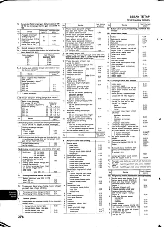 7.3 Konstruksi Pelat lempengan dari gips sesuai DIN
18 '163 dan lempongan karton gips sesuai DIN l8
1E0
No Benda
Ketebalan
(o/cm2)
Hasil hitungan
kN/m'?
,1
2
3
Poreg,ps, lempengan
dinding bangunan
Gips lempengan dinding
bangunan
Lempengan karton gips
sesuai DIN 18 180
o,7
0,9
0,07
0,09
0,11
7.4. Bentuk bangunan dinding
7.4.1 Dinding yang kedap kelembaban dari lempengan gas
beton sesuai DIN 4223
7.4.2 Dinding gaya arsitektur dengan beton serpihan kayu-
dan bukaan cahayall)
lihat €tatan halaman 494
Petuniuk: Pada 2 poros langit-langit setelah DIN 1045.
keluaian Januari 1972. Bab 21.2.3 hadl hitungan dinaikan
sebagai/pada bagian dari rangka-rangka
0,4012)
0,18
0,35
0,40
0,25
0,40
0,30
BEBAN TETAP
PENERIMAAN BEBAN
Hasil hitungan
kN/m'?
Bahan-bahan yang menghalangi, memblok dan
mengisi
0,14
0,10
0,025
0,02
0,10
0.005
tikar atau lintasan
0,10
0,08
0.04
I
2
3
4
b
7
I
I
10
11
12
13
14
tc
1
2
3
7
I
9
10
11
'12
tc
0,06
0,07
0,015
0,01
0,15
0,01
0,02
0,03
0,02
,1
Beton-ketebalan
(g/cm3)8)
0,5
0,6
0,7
0,8
Hasil hitungan,
ketebalan kN/m2
0,062
0,072
0,084
0,09s
hitungan
kN/m'?
gips dengan
7.6 Penggunaan kaca tanpa tulang rusuk sebagai
p€misah atau cahaya dindlng
o,27
0,54
Tembok (plester)
1 Kawat plesterdan pelapisan dinding 30 mm ketebalan
adukan semen
- dengan adukan semen gips
- dengan kapur, kapur gips atau
adukan semen pasir gips
- dengan adukan semen
Beton ringan ketebalan
1,0 sampai 1,6 g/cm3 8)
^ ^
beton ketebalan 2,3 g/cm'")
Ketebalan dinding
17,5 cm
20,0 cm
24,0 cm
30,0 cm
Ketebalan
g/cm3 8)
1,0't,2 1,4'1,6
3,2 3,3 3,4 3,6
3,7 3,8 4,0 4,1
4.5 4.7 4.8 5,O
5,5 5,8 6,0 6,2
0,60
0,80
0,06
0,04
0,025
I
7
8
0,03 I
nau
o,02
0,04514)
0,0914)
0,012
0,02
0,004 v
0,01
kN/m2
0,01
0.004
Petunjuk = pada plester pipa pada kulit naik nilainya pada
0.1 kN/m2.
P;tuniuk = Hasil hitunoan kN/m2 untuk semua ketebalan
sama.
Petunjuk = Hasil hitungan untuk semua ketebalan sama
hitung
kN/m'?an
Pelaplsan lantai dan
o,22
o.24
0,24
0,18
0,23
0,22
0,20
o,23
o,24
o,22
0,15
0,19
0,22
0,15
0,13
0,30
0,03
o,'1213)
0.3013)
,r)
,,)
,o)
Hasil hitungan
kN/m'?
sekitar kelembaban (tanpa pengikat)
f0,22
0,12
0.22
Kardus aspal atap dengan 2 sisi
lapisan aspal setelah DIN 52,26
Aspal jalur atap dengan pengaku
dilekatkan sesuai DIN 52 130,
bagian 1
Tali aspal lintasan putih
Lintasan penutup untuk kerja
bangunan penutup setelah
DIN 18 190 bagian 1 sampai
bagian 5
Kaca semi Bitumen sesuai
DIN 52143
berpasir
berkerikil
Bahan lintasan
Kardus aspal menurut DIN 52 129
dan kardus ter menurut DIN 52
Karton atap ter kedua sisi berpastr
setelah DIN 52 121
ter dan ter aspal setelah
DtN 52 140
0,03
0,04
0,04
0,07
0,02
0,05
0,02
0,02
0,03
0,03
3
0,25 4
6
7
8
I
5
6
7
8
10
11
1
2
Plester kapur gips pada jaringan
batu bata iarak logam pada ketebal-
an adukan semen 30 mm
Plester kapur gips pada ketebalan
lempengan kayu ringan pada kete-
balan adukan semen 20 mm
Plester kapur gips pada ketebalan
lempengan kayu ringan 25 mm pada
30 mm ketebalan adukan semen
Plester kayu gips pada karton kete-
balan 9,5 mm pada ketebalan aduk-
an semen 8 mm
10.1 Bahan-bahan lepas
Asbes
Batu apung, tuangan
Mika, tuangan
Batu tulis
Bahan batu tulis dan gumpalan
tanah liat
Bahan serat setelah. DIN 18.165
bagian l dan 2 (contoh kaG,
serat batuan. kerak basa)
Tahan serat, aspal
Karet
Bahan ramai seperti
batu bara muda
Busa klinker pertungkuan tinggi
(bilih besi-baja)
Busa klinker pasir pertungkuan
tinggi
Batu kerikil
Biji gabah, tuangan
Magnesia (bakao
Bahan basah
Beton- serpihan kayu ketebalan
0.69 o/cm3 8)
B;ton- ketebalan 2,3g/cm3 8
ketebalan dinding
17,5 cm
20,0 cm
24,0 cm
30,0 cm
5) z.z. Masih rancangan
kayu gips jaringan pipa
ganda dan papan
panjang piringan serat dan 20 mm
ketebalan adukan semen
Plester gips tebal 15 mm
Adukan semen kapur
Adukan semen kapur L
Perapihan pori-pori lt"b"t 20 m
udara 1
Plester dan pengikat
dinding sesuai DIN 421'11
Plester pipa langit-langit (gips)
tebal 20 mm
Bagian muka gedung dengan
plester mineral, 95 mm tebal
terdiri dari:
40 mm plat depan, pendukung
perapihan, penata
Kisi matahari. 2 rel
25 mm plester mulia
Perapihan ambang hangat plester
50 terdiri dari:
35 mm plester bendungan dan
15 mm
Pori-pori udara.
Pelapisan dinding penghangat
terdiri dari:
35 mm lempengan kayu ringan
20 mm plester semen kapur
Penggantian penampilan ambang
hangat pelapisan dinding
terdiri dari:
dari wol 35 mm plat banugunan
ringan setelah DIN 18 164
10 mm perekavcampuran semen
Adukan semen tebal 20 mm
Karton asbes
Lempengan aspal
Bahan serat setelah DIN 18 165
Bab 1 dalam lintasan, tikar atau
lempengan
Bahan air seni formaldehidrase
setelah DIN 18 159, Bagian 2
Lempengan serat kayu setelah
DIN 68 750 DIN 68 752 dan
DIN 60 754 bagian 1
Keras
Setengah keras
Lunak
Lempengan kayu ringan setelah
DrN 1101
ketebalan lempengan
15 mm
ketebalan lempengan
100 mm
Lempengan batu kerikil
Lempengan baja gabus setelah
DIN 18161 bagian I aspal atau ter
Banyak lapisan lempengan bangun-
an ringan setelah DIN 1109 bagian
2lapisan lempengan
3 lapisan lempengan
Biji gabus setelah DIN 18 161
bagian l
Lempengan pedite
Polyurethan setelah DIN 18 '159
bagian 1
Busa geta ka€ (ketebalan 0,07
g/cm3) dalam ketebalan antara
4 sampai 6 cm
Lempengan bahan basah setelah
DIN 164 bagian 1 dan 2
7.4.3 Macam bangunan dinding dengan kulit batuanll)
7.4.4 Dinding-dinding pemisah dari lempengan karton gips
sesuai DIN 18 183 baoian 1
7.4.6 Dinding pemisah
Sederhana 60 mm tebal
80 mm tebal
100 mm tebal
Dinding ganda dengan 40 mm
rongga dinding wol mineral
tabel 200 mm.
Dinding ganda dengan rongga wol
mineral menyelubung
2 x 50 mm lempengan kayu ringan
dan 20 mm rongga udara
antar ruang
tebal 280 mm
Pelapis aspal
Aspal beton
Aspal matrik
Tuangan aspal
Stempel aspal dalam bentuk
lempengan
Lempengan beton (teraso)
Lantai beton (teras)
Utama lantai beton
Lantai beton alas
Lantai beton tuangan aspal
Lantai beton berat keras
Laniai beton getah
Lantai beton magnesium sesuai
otN 272
Lapisan berguna yang dapat
dilalui pada satu atau lebih
pelaksanaan
Untuk lapisan bawah pada
banyak lapisan uraian
Semen
Lempengan kaca
Lempengan ka€ dinding
ka€ ubin
mosaik ka€
Karet
Ubin dinding keramik
Ubin lantai keramik
Lantai
Linolium
Lempengan batuan alam
Karpet
Tanah untuk olah raga
lantai elastik
lantai ayun
7.5 Dinding bata kaca ssuai DIN 4242
276
L.
 