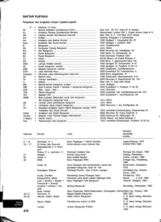 w -------r
AF
AJ
AR
Ark
Aw
Aww
B
B9
Bm
Bw
82
Cu
DA
DAB
db
DBZ
EGH
d-extrokl
Gf
GI
ln
MB
SBF
SHE
TAB
VDI
WMB
DAFTAR PUSTAKA
Penjelasan dari singkatan kutipan majalah-majalah
$=
Detail
Houser
ll Bagno
bba
Halaman, H: buku
Bentuk Arsitektur (Architectural Form)
Arsitektur Review (Architectural Review)
Catatan Arsitek (Architectural Record) .. .
Arsitek............
Arsitektur dan Bentuk Rumah ...........
Arsitektur dan Dunia Rumah ...........
Bangunan
Kumpulan Tukang Bangunan
Ahli Bangunan
Dunia Bangunan ..................
Pusat Bangunan ....................
Dasar .............
Arsitek............
Lembar Arsitek Jerman
Koran bangunan Jerman
Majalah bangunan Jerman
Jasa informasi kayu ...............
lnformasi untuk pembangunan masa kini ...............,..
Bentuk kaca
lnsinyur kesehatan
lnterior ...........
Bentuk-bentuk bangunan modern
Spor A kamar mandi + lstirahat + bangunan-bangunan ......
Batu - kaca - besi..............
Teknik Bangunan ..................
Majalah VDI ................
Buku bulanan Wasmuths untuk seni bangunan
dan bangunan bangunan kota ................
Lembar untuk administrasi bangunan
Lembaran untuk industri bangunan
Arsitektur-arsitektur dalam Teknik Bangunan sampai 1 979"
"Arsitektur dan Dunia Rumah".
Arsitektur dan Detail Bangunan
Majalah untuk Tempat tinggal internasional .............
Kamar mandi
Perencanaan dan bangunan
New York 28, N.Y. West 57 th Streeet
Westminster, London SW 1, Queen Anne's Gate 9-13
New York, N. Y., 119 West 40 th Street
Helsinki, Ainogatan 3, Konsthallen
7000 Stuttgart 1, Haupstatter Str. 87
7000 Stuttgart 1, postfach 3081
vorm. Saarbbrucken
vorm. Berlin
8000 Munchen 80, Skeitfeldstr. 35
1000 Berlin 15, Schlutersthr, 42
6100 Darmstat, Postfach 4207
20126 Milano, via fratelli Bressan 2
5300 Bonn 1, lppenceorferAllee 14b
7000 Stuttgart 70, Schrempfstr. 8-10
7000 Stuttgart 10, Postfach 10 60 12
4830 Guetersloh, Carl-Bertelsmann
4000 Dusseldorf 30, Fullenbachstr. 6
5300 Bonn, Argelandstr. 47
7060 Schorndorf, Steinwasenestr. &-8
8000 Munchen 8, Rosenheimer Str. 145
New York 11, East 44th Street
vorm. Stuttgart
4000 Dusseldorf 1, Postfach 17 02 35
vorm. Munchen
4830 Gutersloh 100, Carl-Bertelsmann-Str. 270
4000 Dusseldorf 1, Carl-Recke-Str. 84
vorm. Berlin
vorm. Berlin
3000 Hannover 1, Am Schiffgraben 43
7 022 Leinfelden-Echterdi n geng, Fesa nenweg 1 8
8000 Munchen 40, Franz-Josef-Str. 9
2000 Hamburg 36, WArburgstr. 50
20126 Milano, via fratelli Bressan 2
7022 Leinfelden-Echterdingen, Postfach 10 02 52
ZB=
Zl=
AIT =
Halaman Penulis Judul
Penerbit
tempaUtgl
terbitan
2-14
16-17
Schneider, H. J.
Dt Verein des Gas-und
Wasswrfaches e. V. Esch-
born
Flotow, P. v., Leirmann, H
Heegen
Jones, V.
RWE
Frank, W.
Grandjean, Etienne
Fuchs, Gunther
Einsenschink, Alfred
Luzt + Jenisch + Klopfer +
Frenymuth + Krampf
Krusche+Althaus+Ga-
briel
Buss, Harald
Portmann, D.
Werner, Pastor, Muller
Bauer, Walter
Locher
Buku Pegangan = Teknik Sanitasi
Aturan-aturan untuk lnstansi Gas
Perincian lnstalasi Gas
Rumah yang Aman
Data Arsitek Neufert
Buku Pegangan RWE
Suhu Ruangan dan Kenyamanan, berita dari
penelitian bangunan, buku Nr. 104
Psikologi Rumah - kap. 6 Suhu ruangan
Klimatologi (suhu) Ruangan Kecil
Pemanas yang Salah adalah Setengah Mati
Buku Pegangan Fisik Bangunan
Ekologi Bangunan
Bagian-bagian Bangunan
Kitab Hukum Bangunan
Pendahuluan hukum di BRD
Hukum Bangunan Pribadi
Vogel,Wtizburg, 1979
DVGW-TRGI 1986
Ruhrgas AG, Essen, 1990
Vieweg,Wiesbaden,...
Collins, London, 1980
Energie Vlg., Heidelberg,
1 986
Ernst+Sohn, Drlsseldort,
1 975
Architektur-Vlg., Artemis,
Zirich, 1970
Privatdruck, 1970
Resch, . . ., 3. Aufl. 1989
Teubner, Stuttgart, 1985
Bauverlag., Wiesbaden, 1982
DBZ tU83
C. H. Beck Verlag, M0nchen
1988
C. H. Beck Verlag, Mrinchen
1 987
C. H. Beck Verlag,'Miinchen
1983
21
26
30
Buku Pegangan Tabel Kelembaban, Kehangatan, GemaWeka Vlg., Kissing, 1987
34-31
45-52
Ia
278
 