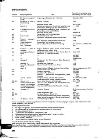 DAFTAR PUSTAKA
Halaman Pengarang/Penulis Judul
Penerbit buku tempat dan tahun
diterbitkannya atau dari majalah
493
494
500
501
505
507
509
513
Dt. Krankenhausgesell-
schaft
Bundesmin fur Arbeit u.
Sozialordnung
Knoll, K. H
Krankenhausbau-
verordnung
Suter + Suter
Roesner + Labryga +
Woscher
Vogler-Hasenpflug
Deilmann, H.
Betz + Stromberg
Eichhorn + Sahl +
Vanessen
Bundesgesundheitsamt
Berlin
-f-rOryg",
f.
Deilmann, H.
Kucher, R. + Steinbreith-
ner, K.
Adam, D.
Schnell + Steiner
Klais, A. + U.
BeratungsaisschuB fur
das Dt. Glockenwesen
BeratungsausschuB fur
das Dt. Glockenwesen
Schwaz, H. P
Dt. Stantbauverband
Angka-angka, Data-data, dan Fakta-fakta
Laporan Penelitian
Bangunan Rumah Sakit
Pendalaman Kebersihan Rumah Sakit pada Rencana
Rumah Sakit, Perlengkapan dan Perusahaannya
Penyiapan tentang Bangunan untuk Perusahaan dari
Rumah Sakit-rumah sakit KhBauVo
Bangunan Rumah Sakit
Rumah Sakit dan Perihal Kesehatan
Rumah sakit-rumah sakit
Symposium lnternasional tentang Rumah Sakit
Buku Pegangan untuk Bangunan rumah sakit
Rumah Sakit dan Landasan Umumnya
Rencana Perusahaan Kedokteran Radiologi
Bagian Makanan pada Rumah Sakit, Sistem
Pemanasan untuk Sistem Tablet
Pengantar dari Buangan Air Kotor Rumah Sakit di
Penyaluran Air kotor atau Perairan
*n""nnrn dan Perencanaan Batu Bangunan
Kesehatan
Bangunan dari Kesehatan
Stasiun lntensif, Pemeliharaan, Terapi
Ukuran Higienis di Bagian Awal dan Kelahiran Baru
Rumah-rumah Tua di Bremen
Rumah di Muhlheim
Pusat Panti Tua di Viersen
Program . . ., pembentukan Ruang Beribadah Gereja
Protestan
Bangunan Gereja pada 20. Jhd di Jerman
Pusat Perkumpulan Jemaat Katolik Burglenfeld
Lokasi untuk Susunan dari Orgel-orgel
Usul-usul untuk Perbaikan dari Pemancaran Bunyi
Tumpukan Lonceng
Usul-usul untuk Susunan dari Tumpukan Lonceng
Arsitektur Sinagog
Pusat Kebudayaan lslam
Bangunan Museum Baru di Koln
Tempat Pemakaman/Bangunan Tempat Pemakaman
Kapel Tempat Pemakaman di Bremervorde-Hesedorf
Kalender Bangunan Baja
Dusseldorf, 1987
1 980
AtT 7t8t1987
. . ., 1984
1978
Medita 4174
Bauwelt 5/86
1 983
1 978
Das Krankenhaus 10/68, 2/69,
5/69
. . ., 1968
Berlin, 1978
DBZ 2t87
oBz 8t87
Bauwelt 22187
1970
1972
1972
Krankenpfl egezeitschrift 30/77
DBZ 9/88
DBZ 5/85
oBz 3187
. . ., 1973
. . ., 1989
Munchen/Zurich, 1972
DBZ 9/88
Bonn,1990
. . ., 1973
. . ., 1964
Dt. ArchiteKurmuseum, Frankfurt,
1 988
Koln, . . .
TAB 4187
DBZ 12n9
DBZ 7190
Koln,1989
5'18
520
522
523-524
525
526
527
528-530
532
544
1.
2.
3.
4.
5.
6.
7.
8.
Hampir semua produk bangunan yang dihasilkan di Jerman mewujudkan buku-buku pegangan yang luas sekali, indeks-indeks kartu
produk dan katalog Firma yang lain
Mereka yang terkenal adalah:
Die regional ausgelegten ,Branchenfernsprechbtichef der Deutschen Bundespost.
Die Vezeichnisse der Baubehorden und der Bauindustrie, Vlg. Zippel, Berlin.
Der,,Bauweltkatalog", Berlin.
,,Deutsche Bau-Dokumentation", Verlag Heinze, Celle.
Bauteilkataloge der Fachgemeinschaft ,,elementiertes Bauen", Verlag FEB, Koln 1.
,,Bauteil-Katalog", Verlag Bau 2000, Mtinchen.
Kartei,,pro-bau", Wiesbaden.
Tantzen-Marktf0hrer
"Objecta",
Verlag Tantzen, Dtisseldorf.
Untuk itu diberikan penerbit buku-buku tentang:
Baja, Aluminium, Seng, Titanium, Kaca, Semen, Bahan-bahan lseni dan lain{ain.
Beton baja, Beton batu. . . . marmer, Batu bata, Keramik, dan lainJain, Kayu tempat jaringan, Bagian bangunan dalam dan obyek
instalasi untuk EIT dan Sanitarium, Pengisian dari katalog-katalog Firma dari industri kontraktor bangunan
286
 