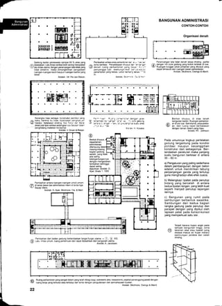 T
aa
aa
tltHltltH) rl
[E[EE$ IJ
'F
[-
dr-r[r
*[-fr-
ntl
.E
4-r
Gedung kantor persewaan sampai 93 % area yang
fidisewakan. Lalu lintas vertikal lebih sering merupakan
l-l lalu lintas utama: dengan peranengan tata letak yang
tidak simetris maka dimungkinkan pengadaan
ruangan-ruangan kecil maupun ruangan kantor yang
besar.
ABitek: LM. Pei dan Rekan.
. .Hffi..,,.ffiffi.
iltE :::ilE:r:':':U
Kerangka baja sebagai konstruksi pemikul yang
zar kaku, karena itu trda( drperlukan pergka(-a-
!!/ melalui ketebalan d,ndrng S,s, T,mu- da- Ba-a:
dibtri plat tipis vertikal sedangkan sisi SeLata. drmi
penghalang matahari horiental.
AEitek:V. Gruen & Rekan
^ Pemisahan antara ruangan-ruangan untuk umum
f7) di lantai dasar dan administrasi intem di lantai tiga.
v Sayap Utara.
Pemisahan dari badan gedung berlandaskan fungsi-fungsi utama + D, s . EG
Lalu- lintas umum, ruans pertemuan dan rapat dipisahkan dar,fr".ll3Xiilrl",3lrb1""
I::tr H
ata
--
RI
@
Pemisahan antara area perkantoran da. a !- ^E :a'
/^ zona sanitasi. Penyelesaian khusus da- z" a^ga
f/ denan ruang perkantoran yalE resa' (::-
penyangga luar memungk nkan ,e^_,e esa a-
penampilan yang bebas. Lebar bentang E53s '- 5:
m.
Arsitek: Sk,C-o'e 3r i ve-
Pe* ^:za^ R-3^! :e-<a"io'ai dengai larak
l*n4s te 's.!ia' =-a- a: '-: o€ gedung
E?:e : :eTE'- *<-z-3<JE6g.ya suatu area
AErex: H. Koska
Bentuk khusus,
departemen
administrasi
ditampung
masing-masing
bagian gedung
sendiri, yang tidak
ada saling
ketergantungannya
dengan mengadakan
tambahan sehingga
dapat saling
dijauhkan. Arsitek: O.
Apel; Skala 1:1000
BANGUNAN ADMINISTRASI
CONTOH-GONTOH
Organisasi denah
Peran€ngan tata letak denah tanpa dinding partisi
,r dengan inti /core gedung yang kokoh terletak di luar.
!/ Ruangan tunggal untuk pimpinan yang ditunjuk yang
dapat dimasuki dari ruangan besar perkantoran.
Arsitek: Skidmore, Owings & Merril.
Bentuk khusus, di atas tanah
bangunan kantor. Ruangan perkantor-
/a an di sisi luar. Sekretariat, perpustaka-
Qy' an. dan ruang rapat'be'batasan
dengan taman dalam yang hijau.
Arsitek: Ph . Johnson
Pada umumnya lingkup perletakan
gedung tergantung pada kondisi
pondasi maupun kecanggihan
konstruksi dan sebagainya. Ber-
landaskan peraturan maka panjang
suatu bangunan berkisar di antara
30-60m.
a) Pengaturan yang paling sederhana
dalam pembangunan dengan beton
adalah untuk mendirikan tabung
perpanjangan ganda yang tertutup
guna menghadapi efek-efek cuaca;
b) Melengkapi lipatan pada penutup
bidang yang bercelah di antara
kedua lipatan lengan, yang lebih kuat
seperti menjadi penutup lapangan
lainnya
c) Bangunan yang rumit pada
sambungan berbentuk swastika,
Sambungan dari kedua bagian
rangka gedung pada penutup dan
parapet dengan yang dipikul oleh
lapisan pelat pada konsol-konsol
yang memperkuat satu sisi .
Terjadi karena tiupan angin pada
tampak bangunan tinggi. zona
(11) tekanan atas atau bawah yang
dibawa masuk air hujan melalui
sambungan jendela dan celah
dinding
@
@
Ruang perkantoran yang sangatdalam yang telah dibagi-bagi, sekretaris atau resepsionis, pejabat penanggungjawabdengan
ruang kerja yang terbuka atau tertutup dari lantai dengan pengudaraan dan pencahayaan buatan.
Arsitek: Skidmore, Owings & N,!erril.
Arsitek: O. Apel, Skidmore, Ow. & Merr.
22
 